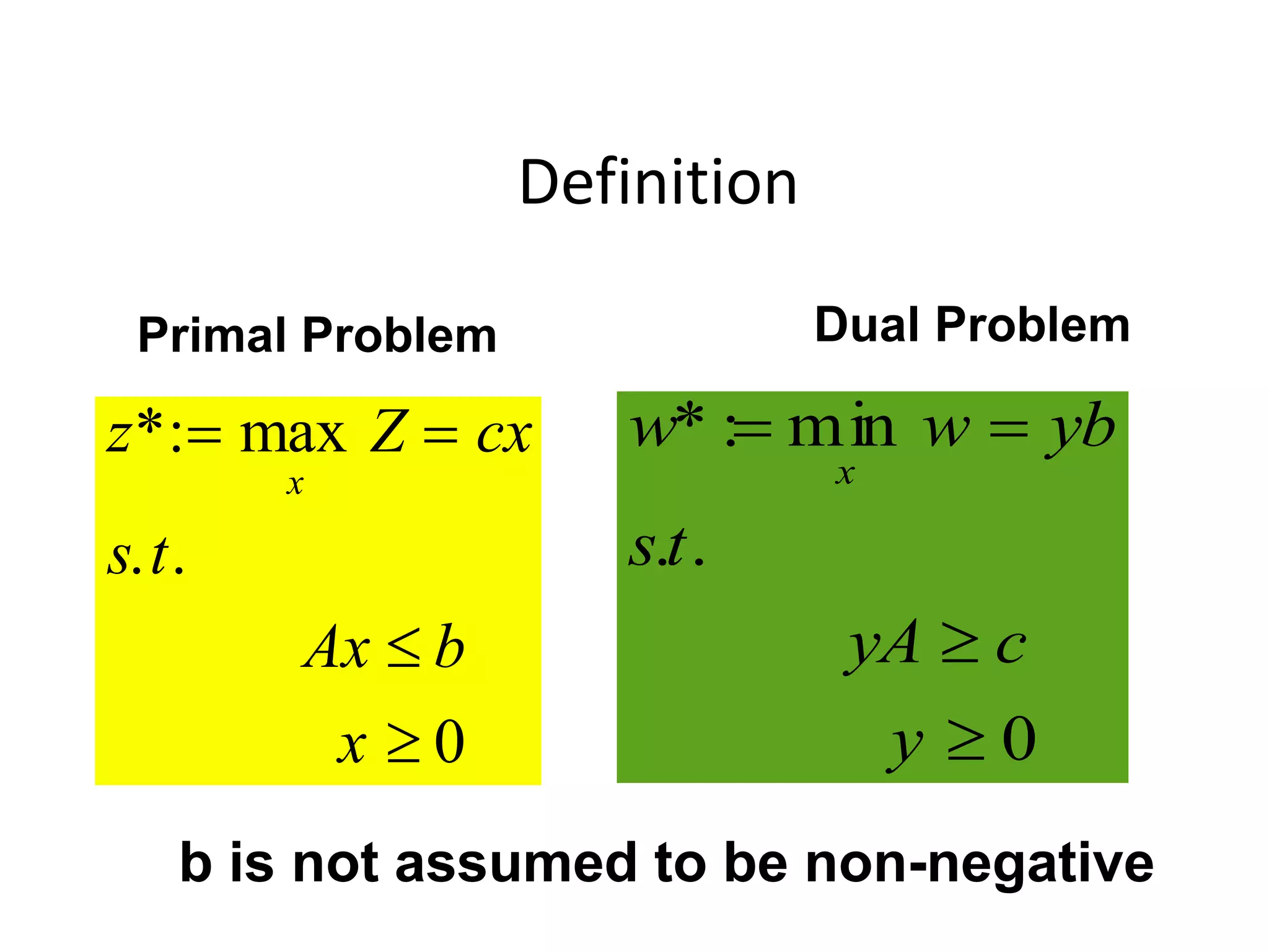 Definition
z Z cx
s t
Ax b
x
x
*: max
. .
 

 0
w* : min
x
w  yb
s.t.
yA  c
y  0
Primal Problem Dual Problem
b is not assumed to be non-negative
 