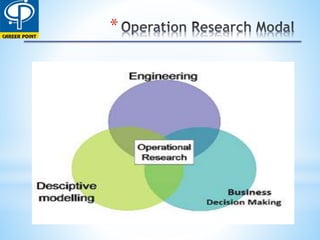 Operation Research | PPTX