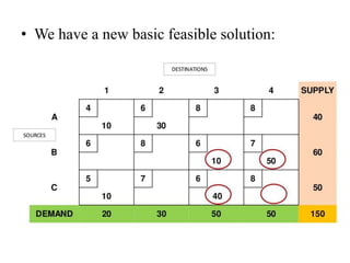 • We have a new basic feasible solution:
 