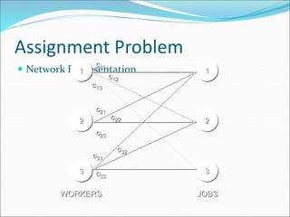 Assignment Problem
 Network Representation
2
3
1
2
3
1
c11
c12
c13
c21
c22
c23
c31
c32
c33
WORKERS JOBS
 