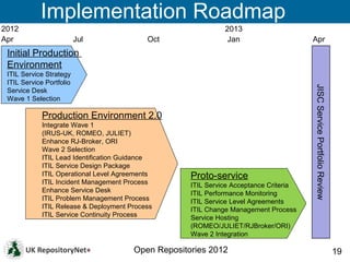 Implementation Roadmap
2012                                                           2013
Apr                       Jul  ...
