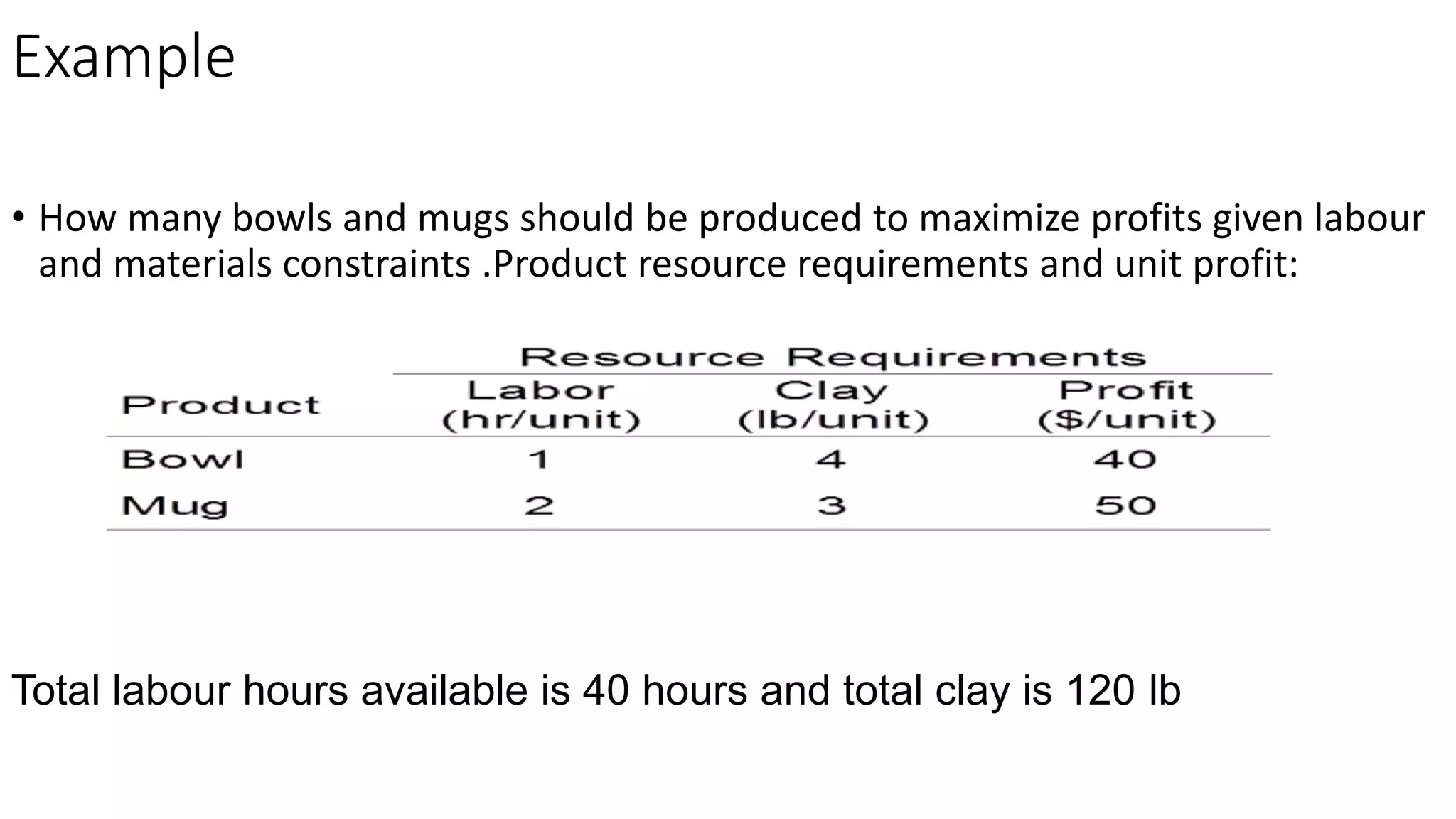Example
• How many bowls and mugs should be produced to maximize profits given labour
and materials constraints .Product resource requirements and unit profit:
Total labour hours available is 40 hours and total clay is 120 lb
 