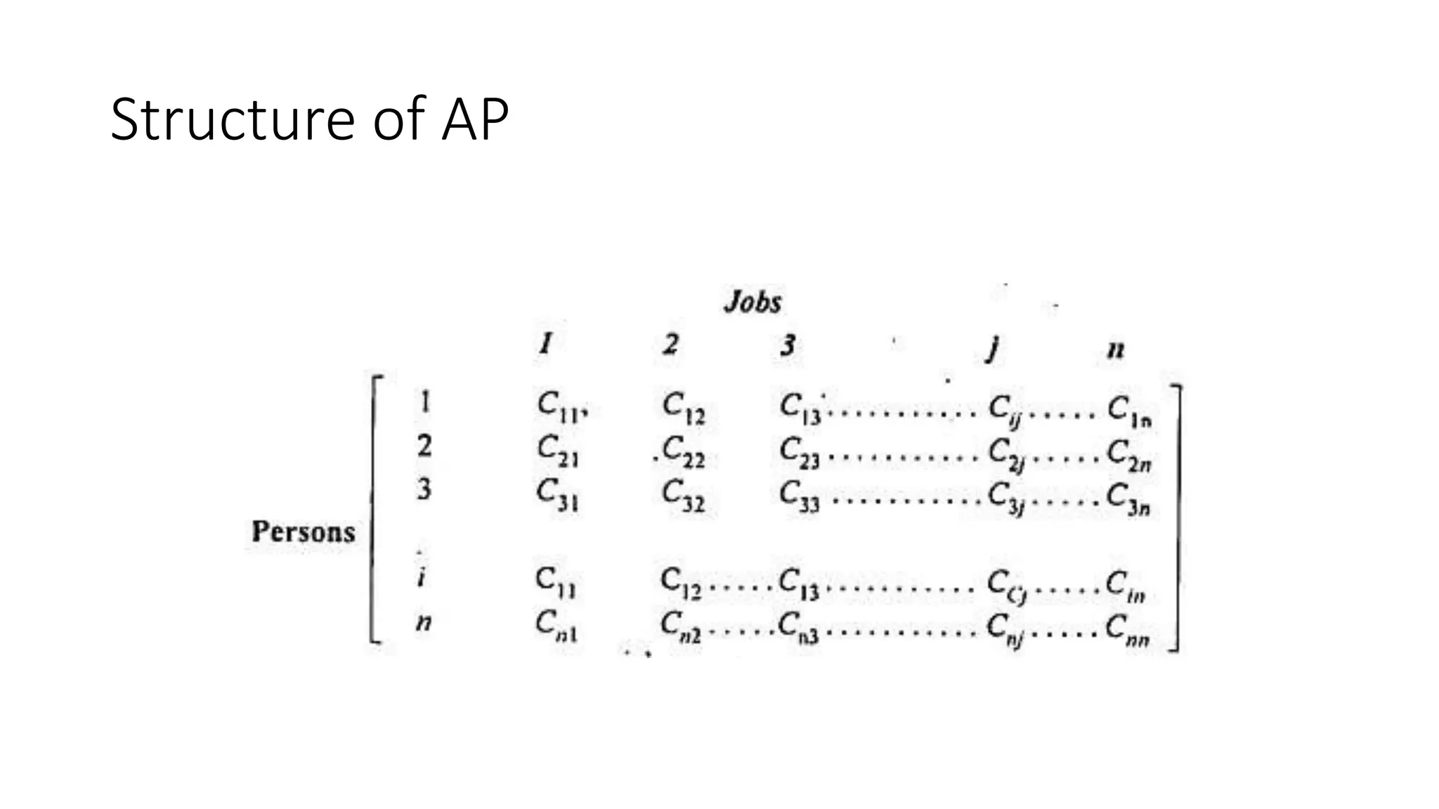 Structure of AP
 