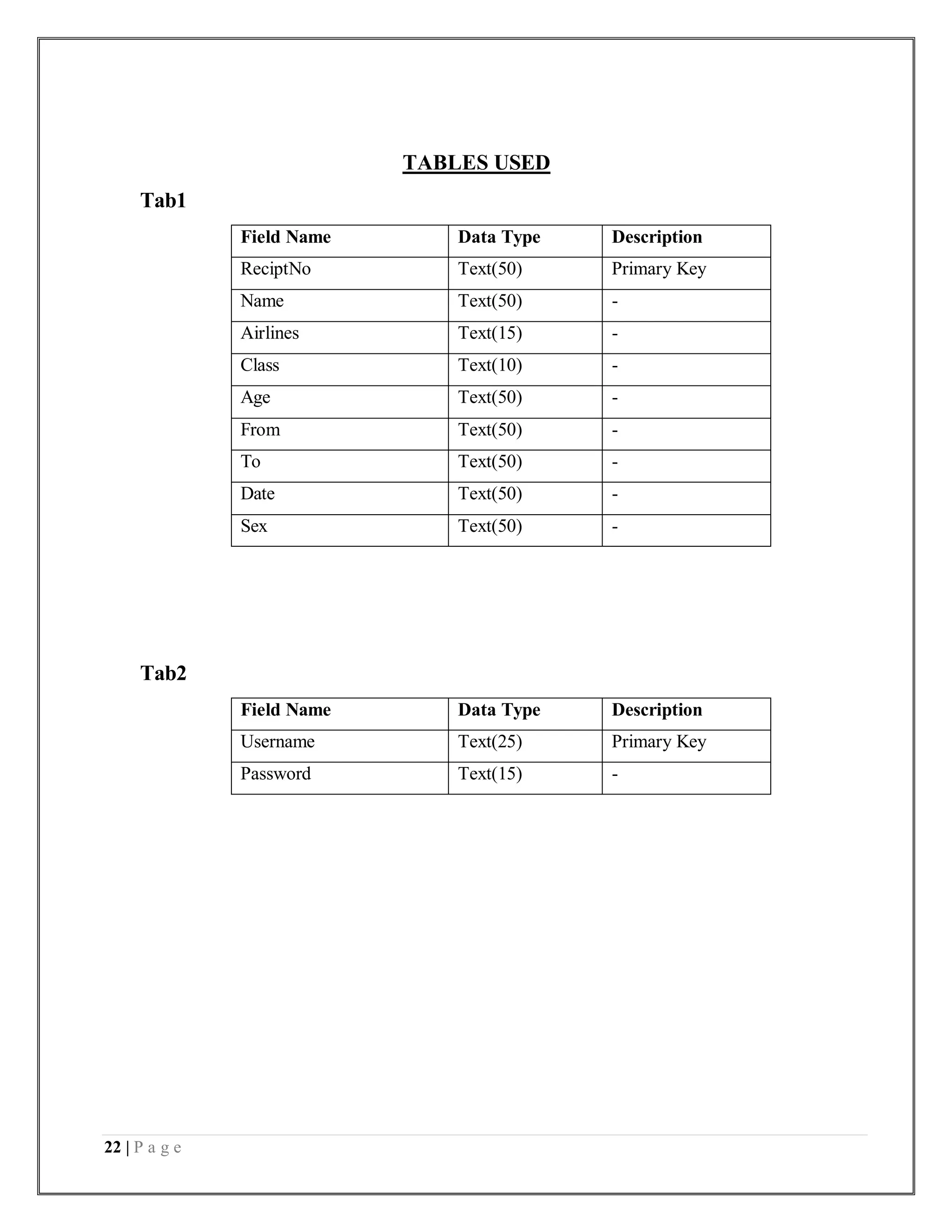 22 | P a g e
TABLES USED
Tab1
Field Name Data Type Description
ReciptNo Text(50) Primary Key
Name Text(50) -
Airlines Text(15) -
Class Text(10) -
Age Text(50) -
From Text(50) -
To Text(50) -
Date Text(50) -
Sex Text(50) -
Tab2
Field Name Data Type Description
Username Text(25) Primary Key
Password Text(15) -
 