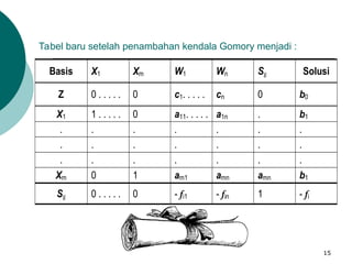Integer Linier Programming dalam riset operasional .ppt