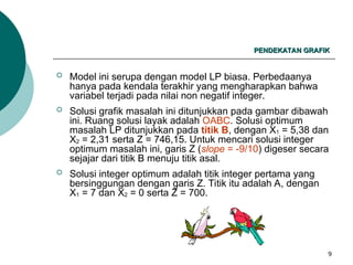 Integer Linier Programming dalam riset operasional .ppt