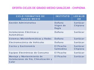 17 años, sin Título de Secundaria 