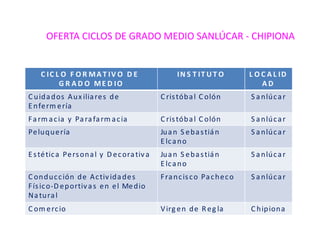 El examen consta de tres partes: -Comunicación (Lengua ) -Social (Ciencias Sociales) -Científico-Tecnológico (Matemáticas, C.  Naturales y Tecnología) Dos convocatorias:  5 de Junio y 7 de Septiembre Las personas que obtengan APTO (= 5), pueden presentarse de nuevo para mejorar la nota 