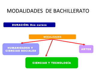 Solicitudes : del 15 al 25 de Junio en los centros que las preparen 