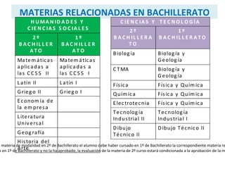 Alumnos que  han finalizado la ESO  sin Título 
