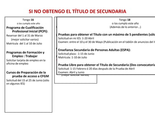 CON TÍTULO DE GRADUADO EN SECUNDARIA FORMACIÓN PROFESIONAL BACHILLERATO MUNDO DEL TRABAJO: Búsqueda de empleo 