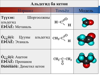 Or.alidegid 10 | PPT