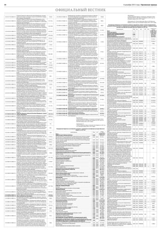 8 декабря 2015 года | Орловская правда10
ОФИЦИАЛЬНЫЙ ВЕСТНИК
2 02 02177 02 0000 151
Субсидии бюджетам субъектов Российской Федерации на возме-
щение части затрат на закладку и уход за многолетними плодовы-
ми и ягодными насаждениями
2 834,4
2 02 02181 02 0000 151
Субсидии бюджетам субъектов Российской Федерации на воз-
мещение части процентной ставки по краткосрочным кредитам
(займам) на развитие растениеводства, переработки и реализации
продукции растениеводства
272 291,1
2 02 02182 02 0000 151
Субсидии бюджетам субъектов Российской Федерации на возме-
щение части процентной ставки по инвестиционным кредитам
(займам) на развитие растениеводства, переработки и развития
инфраструктуры и логистического обеспечения рынков продукции
растениеводства
556 354,0
2 02 02183 02 0000 151
Субсидии бюджетам субъектов Российской Федерации на возме-
щение части затрат сельскохозяйственных товаропроизводителей
на уплату страховой премии, начисленной по договору сельскохо-
зяйственного страхования в области растениеводства
243 660,7
2 02 02184 02 0000 151
Субсидии бюджетам субъектов Российской Федерации на оказание
несвязанной поддержки сельскохозяйственным товаропроизводи-
телям в области растениеводства
395 643,0
2 02 02185 02 0000 151
Субсидии бюджетам субъектов Российской Федерации на поддер-
жку племенного животноводства
74 123,1
2 02 02186 02 0000 151
Субсидии бюджетам субъектов Российской Федерации на 1 ки-
лограмм реализованного и (или) отгруженного на собственную
переработку молока
99 126,3
2 02 02189 02 0000 151
Субсидии бюджетам субъектов Российской Федерации на поддер-
жку экономически значимых региональных программ в области
животноводства
1 262,0
2 02 02190 02 0000 151
Субсидии бюджетам субъектов Российской Федерации на воз-
мещение части процентной ставки по краткосрочным кредитам
(займам) на развитие животноводства, переработки и реализации
продукции животноводства
57 919,2
2 02 02191 02 0000 151
Субсидии бюджетам субъектов Российской Федерации на возме-
щение части процентной ставки по инвестиционным кредитам
(займам) на развитие животноводства, переработки и развития
инфраструктуры и логистического обеспечения рынков продукции
животноводства
590 280,7
2 02 02192 02 0000 151
Субсидии бюджетам субъектов Российской Федерации на возме-
щение части затрат сельскохозяйственных товаропроизводителей
на уплату страховой премии, начисленной по договору сельскохо-
зяйственного страхования в области животноводства
5 865,0
2 02 02193 02 0000 151
Субсидии бюджетам субъектов Российской Федерации на поддер-
жку племенного крупного рогатого скота мясного направления
217,5
2 02 02196 02 0000 151
Субсидии бюджетам субъектов Российской Федерации на поддер-
жку начинающих фермеров
23 235,0
2 02 02197 02 0000 151
Субсидии бюджетам субъектов Российской Федерации на развитие
семейных животноводческих ферм
11 661,0
2 02 02198 02 0000 151
Субсидии бюджетам субъектов Российской Федерации на возме-
щение части процентной ставки по долгосрочным, среднесрочным
и краткосрочным кредитам, взятым малыми формами хозяйство-
вания
29 056,4
2 02 02199 02 0000 151
Субсидии бюджетам субъектов Российской Федерации на возме-
щение части затрат крестьянских (фермерских) хозяйств, включая
индивидуальных предпринимателей, при оформлении в собствен-
ность использования ими земельных участков из земель сельско-
хозяйственного назначения
269,2
2 02 02204 02 0000 151
Субсидии бюджетам субъектов Российской Федерации на реа-
лизацию мероприятий по модернизации региональных систем
дошкольного образования
199 968,9
2 02 02208 02 0000 151
Субсидии бюджетам субъектов Российской Федерации на реализа-
цию отдельных мероприятий государственной программы Россий-
ской Федерации «Развитие здравоохранения»
5 877,8
2 02 02212 02 0000 151
Субсидии бюджетам субъектов Российской Федерации на соци-
альную поддержку Героев Советского Союза, Героев Российской
Федерации и полных кавалеров ордена Славы
32,3
2 02 02215 02 0000 151
Субсидии субъектов Российской Федерации на создание в об-
щеобразовательных организациях, расположенных в сельской
местности, условий для занятий физической культурой и спортом в
рамках подпрограммы «Развитие дошкольного, общего и дополни-
тельного образования детей» государственной программы Россий-
ской Федерации «Развитие образования» на 2013–2020 годы
23 622,4
2 02 02244 02 0000 151
Субсидии бюджетам субъектов Российской Федерации на гранто-
вую поддержку сельскохозяйственных потребительских коопера-
тивов для развития материально-технической базы
9 500,0
2 02 02249 02 0000 151
Субсидии бюджетам субъектов Российской Федерации на возме-
щение части процентной ставки по краткосрочным кредитам (зай-
мам) на развитие молочного скотоводства
1 830,3
2 02 02250 02 0000 151
Субсидии бюджетам субъектов Российской Федерации на возме-
щение части процентной ставки по инвестиционным кредитам
(займам) на строительство и реконструкцию объектов для молоч-
ного скотоводства
22 717,5
2 02 02253 02 0000 151
Субсидии бюджетам субъектов Российской Федерации на воз-
мещение части процентной ставки по краткосрочным кредитам
(займам) на переработку продукции растениеводства и животно-
водства
40 832,1
2 02 03000 00 0000 151
Субвенции бюджетам субъектов Российской Федерации и муници-
пальных образований
2 583 642,4
2 02 03001 02 0000 151
Субвенции бюджетам субъектов Российской Федерации на оплату
жилищно-коммунальных услуг отдельным категориям граждан
590 071,5
2 02 03004 02 0000 151
Субвенции бюджетам субъектов Российской Федерации на осу-
ществление переданного полномочия Российской Федерации по
осуществлению ежегодной денежной выплаты лицам, награжден-
ным нагрудным знаком «Почетный донор России»
27 579,6
2 02 03007 02 0000 151
Субвенции бюджетам субъектов Российской Федерации на состав-
ление (изменение) списков кандидатов в присяжные заседатели
федеральных судов общей юрисдикции в Российской Федерации
79,1
2 02 03011 02 0000 151
Субвенции бюджетам субъектов Российской Федерации на госу-
дарственные единовременные пособия и ежемесячные денежные
компенсации гражданам при возникновении поствакцинальных
осложнений
80,2
2 02 03012 02 0000 151
Субвенции бюджетам субъектов Российской Федерации на выпла-
ты инвалидам компенсаций страховых премий по договорам обя-
зательного страхования гражданской ответственности владельцев
транспортных средств
56,8
2 02 03015 02 0000 151
Субвенции бюджетам субъектов Российской Федерации на осу-
ществление первичного воинского учета на территориях, где отсут-
ствуют военные комиссариаты
17 651,1
2 02 03018 02 0000 151
Субвенции бюджетам субъектов Российской Федерации на осу-
ществление отдельных полномочий в области лесных отношений
73 971,1
2 02 03019 02 0000 151
Субвенции бюджетам субъектов Российской Федерации на осу-
ществление отдельных полномочий в области водных отношений
8 832,2
2 02 03020 02 0000 151
Субвенции бюджетам субъектов Российской Федерации на выпла-
ту единовременного пособия при всех формах устройства детей,
лишенных родительского попечения, в семью
3 488,3
2 02 03025 02 0000 151
Субвенции бюджетам субъектов Российской Федерации на реа-
лизацию полномочий Российской Федерации по осуществлению
социальных выплат безработным гражданам
196 913,0
2 02 03053 02 0000 151
Субвенции бюджетам субъектов Российской Федерации на выпла-
ту единовременного пособия беременной жене военнослужащего,
проходящего военную службу по призыву, и ежемесячного пособия
на ребенка военнослужащего, проходящего военную службу по
призыву
7 068,0
2 02 03066 02 0000 151
Субвенции бюджетам субъектов Российской Федерации на обеспе-
чение инвалидов техническими средствами реабилитации, вклю-
чая изготовление и ремонт протезно-ортопедических изделий
235 138,6
2 02 03067 02 0000 151
Субвенции бюджетам субъектов Российской Федерации на оказа-
ние государственной социальной помощи отдельным категориям
граждан в части оплаты санаторно-курортного лечения, а также
проезда на междугородном транспорте к месту лечения и обратно
21 484,3
2 02 03068 02 0000 151
Субвенции бюджетам субъектов Российской Федерации на оказа-
ние отдельным категориям граждан государственной социальной
помощи по обеспечению лекарственными препаратами, меди-
цинскими изделиями, а также специализированными продуктами
лечебного питания для детей-инвалидов
111 739,3
2 02 03069 02 0000 151
Субвенции бюджетам субъектов Российской Федерации на обеспе-
чение жильем отдельных категорий граждан, установленных Феде-
ральным законом от 12 января 1995 года № 5-ФЗ «О ветеранах»,
в соответствии с Указом Президента Российской Федерации от 7
мая 2008 года № 714 «Об обеспечении жильем ветеранов Великой
Отечественной войны 1941–1945 годов»
138 698,3
2 02 03070 02 0000 151
Субвенции бюджетам субъектов Российской Федерации на обес-
печение жильем отдельных категорий граждан, установленных
Федеральными законами от 12 января 1995 года № 5-ФЗ «О вете-
ранах» и от 24 ноября 1995 года № 181-ФЗ «О социальной защите
инвалидов в Российской Федерации»
5 894,1
2 02 03122 02 0000 151
Субвенции бюджетам субъектов Российской Федерации на выпла-
ту государственных пособий лицам, не подлежащим обязательному
социальному страхованию на случай временной нетрудоспособно-
сти и в связи с материнством, и лицам, уволенным в связи с лик-
видацией организаций (прекращением деятельности, полномочий
физическими лицами)
245 736,6
2 02 03123 02 0000 151
Субвенции бюджетам субъектов Российской Федерации на осу-
ществление переданных полномочий Российской Федерации по
предоставлению отдельных мер социальной поддержки граждан,
подвергшихся воздействию радиации
828 658,7
2 02 03998 02 0000 151 Единые субвенции бюджетам субъектов Российской Федерации 70 501,6
2 02 04000 00 0000 151 Иные межбюджетные трансферты 793 069,8
2 02 04001 02 0000 151
Межбюджетные трансферты, передаваемые бюджетам субъектов
Российской Федерации на содержание депутатов Государственной
Думы и их помощников
3 984,1
2 02 04002 02 0000 151
Межбюджетные трансферты, передаваемые бюджетам субъектов
Российской Федерации на содержание членов Совета Федерации
и их помощников
1 911,0
2 02 04017 02 0000 151
Межбюджетные трансферты, передаваемые бюджетам субъектов
Российской Федерации на осуществление отдельных полномочий
в области лекарственного обеспечения
64 511,6
2 02 04020 02 0000 151
Межбюджетные трансферты на единовременное денежное поощ-
рение при награждении орденом «Родительская слава»
100,0
2 02 04025 02 0000 151
Межбюджетные трансферты, передаваемые бюджетам субъектов
Российской Федерации на комплектование книжных фондов би-
блиотек муниципальных образований
237,6
2 02 04041 02 0000 151
Межбюджетные трансферты, передаваемые бюджетам субъектов
Российской Федерации, на подключение общедоступных библио-
тек Российской Федерации к сети «Интернет» и развитие системы
библиотечного дела с учетом задачи расширения информацион-
ных технологий и оцифровки
976,3
2 02 04042 02 0000 151
Межбюджетные трансферты, передаваемые бюджетам субъек-
тов Российской Федерации на выплату стипендий Президента
Российской Федерации и Правительства Российской Федерации
для обучающихся по направлениям подготовки (специальностям),
соответствующим приоритетным направлениям модернизации и
технологического развития экономики Российской Федерации
768,0
2 02 04043 02 0000 151
Межбюджетные трансферты, передаваемые бюджетам субъектов
Российской Федерации на единовременные компенсационные
выплаты медицинским работникам
1 000,0
2 02 04052 02 0000 151
Межбюджетные трансферты, передаваемые бюджетам субъектов
Российской Федерации на государственную поддержку муни-
ципальных учреждений культуры, находящихся на территориях
сельских поселений
900,0
2 02 04053 02 0000 151
Межбюджетные трансферты, передаваемые бюджетам субъектов
Российской Федерации на государственную поддержку лучших
работников муниципальных учреждений культуры, находящихся на
территориях сельских поселений
400,0
2 02 04055 02 0000 151
Межбюджетные трансферты, передаваемые бюджетам субъектов
Российской Федерации на финансовое обеспечение закупок анти-
вирусных препаратов для профилактики и лечения лиц, инфициро-
ванных вирусами иммунодефицита человека и гепатитов В и С
51 479,2
2 02 04061 02 0000 151
Межбюджетные трансферты, передаваемые бюджетам субъектов
Российской Федерации на создание и развитие сети многофунк-
циональных центров предоставления государственных и муници-
пальных услуг
18 349,1
2 02 04062 02 0000 151
Межбюджетные трансферты, передаваемые бюджетам субъектов
Российской Федерации на осуществление организационных ме-
роприятий по обеспечению лиц лекарственными препаратами,
предназначенными для лечения больных злокачественными но-
вообразованиями лимфоидной, кроветворной и родственных им
тканей, гемофилией, муковисцидозом, гипофизарным нанизмом,
болезнью Гоше, рассеянным склерозом, а также после трансплан-
тации органов и (или) тканей
5 297,0
2 02 04064 02 0000 151
Межбюджетные трансферты, передаваемые бюджетам субъектов
Российской Федерации на финансовое обеспечение закупок
антибактериальных и противотуберкулезных лекарственных
препаратов (второго ряда), применяемых при лечении больных
туберкулезом с множественной лекарственной устойчивостью
возбудителя, и диагностических средств для выявления, опреде-
ления чувствительности микобактерии туберкулеза и мониторинга
лечения больных туберкулезом с множественной лекарственной
устойчивостью возбудителя
9 346,5
2 02 04066 02 0000 151
Межбюджетные трансферты, передаваемые бюджетам субъектов
Российской Федерации на реализацию мероприятий по профилак-
тике ВИЧ-инфекции и гепатитов В и С
1 861,4
2 02 04081 02 0000 151
Межбюджетные трансферты, передаваемые бюджетам субъектов
Российской Федерации на финансовое обеспечение мероприятий
по временному социально-бытовому обустройству лиц, вынужден-
но покинувших территорию Украины и находящихся в пунктах
временного размещения
69 414,3
2 02 04087 02 0000 151
Межбюджетные трансферты, передаваемые бюджетам субъектов
Российской Федерации на компенсацию расходов, связанных с
оказанием в 2014–2015 годах медицинскими организациями,
подведомственными органам исполнительной власти субъектов
Российской Федерации и органам местного самоуправления, гра-
жданам Украины и лицам без гражданства медицинской помощи, а
также затрат по проведению указанным лицам профилактических
прививок, включенных в календарь профилактических прививок
по эпидемическим показаниям
5 112,8
2 02 04091 02 0000 151
Межбюджетные трансферты, передаваемые бюджетам субъектов
Российской Федерации на финансовое обеспечение дорожной
деятельности
158 946,8
2 02 04095 02 0000 151
Межбюджетные трансферты, передаваемые бюджетам субъектов
Российской Федерации на реализацию мероприятий региональ-
ных программ в сфере дорожного хозяйства по решениям Прави-
тельства Российской Федерации
350 626,8
2 02 04101 02 0000 151
Межбюджетные трансферты, передаваемые бюджетам субъектов
Российской Федерации в целях улучшения лекарственного обеспе-
чения граждан
47 847,3
2 02 09000 00 0000 000
Прочие безвозмездные поступления от других бюджетов бюджет-
ной системы
2 822,4
2 02 09071 02 0000 151
Прочие безвозмездные поступления в бюджеты субъектов Рос-
сийской Федерации от бюджета Пенсионного фонда Российской
Федерации
2 822,4
2 03 00000 00 0000 000
Безвозмездные поступления от государственных (муниципальных)
организаций
120 330,2
2 03 02030 02 0000 180
Безвозмездные поступления в бюджеты субъектов Российской
Федерации от государственной корпорации – Фонда содействия
реформированию жилищно-коммунального хозяйства на обеспе-
чение мероприятий по капитальному ремонту многоквартирных
домов
25 785,2
2 03 02040 02 0000 180
Безвозмездные поступления в бюджеты субъектов Российской
Федерации от государственной корпорации – Фонда содействия
реформированию жилищно-коммунального хозяйства на обес-
печение мероприятий по переселению граждан из аварийного
жилищного фонда
94 545,0
2 04 00000 00 0000 000 Безвозмездные поступления от негосударственных организаций 10 691,2
2 04 02020 02 0000 180
Поступления от денежных пожертвований, предоставляемых не-
государственными организациями получателям средств бюджетов
субъектов Российской Федерации
10 691,2
2 07 00000 00 0000 000 Прочие безвозмездные поступления 63 952,6
2 07 02030 02 0000 180
Прочие безвозмездные поступления в бюджеты субъектов Россий-
ской Федерации
63 952,6
».
Приложение 4
к Закону Орловской области «О внесении изменений в Закон
Орловской области «Об областном бюджете на 2015 год и на
плановый период 2016 и 2017 годов»:
«Приложение 12
к Закону Орловской области «Об областном бюджете на 2015 год
и на плановый период 2016 и 2017 годов»
Распределение бюджетных ассигнований по разделам и подразделам классификации расходов областного
бюджета на 2015 год
Наименование РПр ПР
Сумма,
тыс. рублей
Итого     30 802 376,9
ОБЩЕГОСУДАРСТВЕННЫЕ ВОПРОСЫ 0100   978 872,5
Функционирование законодательных (представительных) органов государст-
венной власти и представительных органов муниципальных образований
0100 0103 94 341,3
Функционирование Правительства Российской Федерации, высших исполни-
тельных органов государственной власти субъектов Российской Федерации,
местных администраций
0100 0104 167 016,1
Судебная система 0100 0105 70 513,4
Обеспечение деятельности финансовых, налоговых и таможенных органов и
органов финансового (финансово-бюджетного) надзора
0100 0106 51 182,0
Обеспечение проведения выборов и референдумов 0100 0107 40 030,3
Резервные фонды 0100 0111 36 450,9
Другие общегосударственные вопросы 0100 0113 519 338,5
НАЦИОНАЛЬНАЯ ОБОРОНА 0200   51 149,1
Мобилизационная и вневойсковая подготовка 0200 0203 17 651,1
Мобилизационная подготовка экономики 0200 0204 33 498,0
НАЦИОНАЛЬНАЯ БЕЗОПАСНОСТЬ И ПРАВООХРАНИТЕЛЬНАЯ ДЕЯТЕЛЬНОСТЬ 0300   201 569,5
Органы юстиции 0300 0304 56 960,5
Защита населения и территории от последствий чрезвычайных ситуаций при-
родного и техногенного характера, гражданская оборона
0300 0309 98 373,4
Обеспечение пожарной безопасности 0300 0310 46 235,7
НАЦИОНАЛЬНАЯ ЭКОНОМИКА 0400   7 140 545,1
Общеэкономические вопросы 0400 0401 98 739,5
Сельское хозяйство и рыболовство 0400 0405 2 849 796,7
Водное хозяйство 0400 0406 153 566,5
Лесное хозяйство 0400 0407 76 676,8
Транспорт 0400 0408 93 576,2
Дорожное хозяйство (дорожные фонды) 0400 0409 3 415 275,0
Связь и информатика 0400 0410 111 898,2
Другие вопросы в области национальной экономики 0400 0412 341 016,3
ЖИЛИЩНО-КОММУНАЛЬНОЕ ХОЗЯЙСТВО 0500   500 135,7
Жилищное хозяйство 0500 0501 173 311,4
Коммунальное хозяйство 0500 0502 246 498,7
Другие вопросы в области жилищно-коммунального хозяйства 0500 0505 80 325,6
ОХРАНА ОКРУЖАЮЩЕЙ СРЕДЫ 0600   11 817,7
Сбор, удаление отходов и очистка сточных вод 0600 0602 695,9
Охрана объектов растительного и животного мира и среды их обитания 0600 0603 11 121,8
ОБРАЗОВАНИЕ 0700   7 159 449,1
Дошкольное образование 0700 0701 431 300,6
Общее образование 0700 0702 5 498 403,7
Среднее профессиональное образование 0700 0704 860 725,5
Профессиональная подготовка, переподготовка и повышение квалификации 0700 0705 43 908,5
Молодежная политика и оздоровление детей 0700 0707 138 016,6
Другие вопросы в области образования 0700 0709 187 094,2
КУЛЬТУРА, КИНЕМАТОГРАФИЯ 0800   460 543,5
Культура 0800 0801 445 150,3
Другие вопросы в области культуры, кинематографии 0800 0804 15 393,2
ЗДРАВООХРАНЕНИЕ 0900   5 428 912,7
Стационарная медицинская помощь 0900 0901 767 280,7
Амбулаторная помощь 0900 0902 444 428,1
Медицинская помощь в дневных стационарах всех типов 0900 0903 15 274,9
Скорая медицинская помощь 0900 0904 59 676,0
Санаторно-оздоровительная помощь 0900 0905 11 406,3
Заготовка, переработка, хранение и обеспечение безопасности донорской
крови и ее компонентов
0900 0906 101 531,0
Санитарно-эпидемиологическое благополучие 0900 0907 4 980,0
Другие вопросы в области здравоохранения 0900 0909 4 024 335,8
СОЦИАЛЬНАЯ ПОЛИТИКА 1000   6 524 439,2
Пенсионное обеспечение 1000 1001 119 980,9
Социальное обслуживание населения 1000 1002 1 208 378,9
Социальное обеспечение населения 1000 1003 4 191 926,6
Охрана семьи и детства 1000 1004 873 166,5
Другие вопросы в области социальной политики 1000 1006 130 986,3
ФИЗИЧЕСКАЯ КУЛЬТУРА И СПОРТ 1100   431 175,6
Физическая культура 1100 1101 2 780,0
Массовый спорт 1100 1102 363 325,0
Спорт высших достижений 1100 1103 56 220,2
Другие вопросы в области физической культуры и спорта 1100 1105 8 850,4
СРЕДСТВА МАССОВОЙ ИНФОРМАЦИИ 1200   83 522,0
Телевидение и радиовещание 1200 1201 32 422,0
Периодическая печать и издательства 1200 1202 51 100,0
ОБСЛУЖИВАНИЕ ГОСУДАРСТВЕННОГО И МУНИЦИПАЛЬНОГО ДОЛГА 1300   692 237,9
Обслуживание государственного внутреннего и муниципального долга 1300 1301 692 237,9
МЕЖБЮДЖЕТНЫЕ ТРАНСФЕРТЫ ОБЩЕГО ХАРАКТЕРА БЮДЖЕТАМ СУБЪЕКТОВ
РОССИЙСКОЙ ФЕДЕРАЦИИ И МУНИЦИПАЛЬНЫХ ОБРАЗОВАНИЙ
1400   1 138 007,3
Дотации на выравнивание бюджетной обеспеченности субъектов Российской
Федерации и муниципальных образований
1400 1401 778 370,0
Иные дотации 1400 1402 177 000,0
Прочие межбюджетные трансферты общего характера 1400 1403 182 637,3
».
Приложение 5
к Закону Орловской области «О внесении изменений в Закон
Орловской области «Об областном бюджете на 2015 год и на
плановый период 2016 и 2017 годов»:
«Приложение 14 к Закону Орловской области «Об областном
бюджете на 2015 год и на плановый период 2016 и 2017 годов»
Распределение бюджетных ассигнований по разделам, подразделам, целевым статьям (государственным
программам Орловской области и непрограммным направлениям деятельности), группам и подгруппам видов
расходов классификации расходов областного бюджета на 2015 год
Наименование РПр Пр ЦСт ВР Ист
Сумма, тыс.
рублей
Итого           30 802 376,9
Областные средства 1         22 856 633,1
Целевые безвозмездные поступления 2         7 945 743,8
ОБЩЕГОСУДАРСТВЕННЫЕ ВОПРОСЫ 0100         978 872,5
Областные средства 1         872 318,1
Целевые безвозмездные поступления 2         106 554,4
Функционирование законодательных (представитель-
ных) органов государственной власти и представитель-
ных органов муниципальных образований
0100 0103       94 341,3
Непрограммная часть областного бюджета 0100 0103 БП00000     94 341,3
Обеспечение деятельности депутатов Государственной
Думы и их помощников в избирательных округах в
рамках непрограммной части областного бюджета
0100 0103 БП05141     3 984,1
Расходы на выплаты персоналу в целях обеспечения
выполнения функций государственными (муниципаль-
ными) органами, казенными учреждениями, органами
управления государственными внебюджетными фон-
дами
0100 0103 БП05141 100   3 561,2
Расходы на выплаты персоналу государственных (му-
ниципальных) органов
0100 0103 БП05141 120   3 561,2
Целевые безвозмездные поступления 0100 0103 БП05141 120 2 3 561,2
Закупка товаров, работ и услуг для государственных
(муниципальных) нужд
0100 0103 БП05141 200   422,9
Иные закупки товаров, работ и услуг для обеспечения
государственных (муниципальных) нужд
0100 0103 БП05141 240   422,9
Целевые безвозмездные поступления 0100 0103 БП05141 240 2 422,9
Обеспечение членов Совета Федерации и их помощ-
ников в субъектах Российской Федерации в рамках
непрограммной части областного бюджета
0100 0103 БП05142     1 911,0
Расходы на выплаты персоналу в целях обеспечения
выполнения функций государственными (муниципаль-
ными) органами, казенными учреждениями, органами
управления государственными внебюджетными фон-
дами
0100 0103 БП05142 100   1 800,2
Расходы на выплаты персоналу государственных (му-
ниципальных) органов
0100 0103 БП05142 120   1 800,2
Целевые безвозмездные поступления 0100 0103 БП05142 120 2 1 800,2
Закупка товаров, работ и услуг для государственных
(муниципальных) нужд
0100 0103 БП05142 200   110,8
Иные закупки товаров, работ и услуг для обеспечения
государственных (муниципальных) нужд
0100 0103 БП05142 240   110,8
Целевые безвозмездные поступления 0100 0103 БП05142 240 2 110,8
Центральный аппарат в рамках непрограммной части
областного бюджета
0100 0103 БП07001     88 446,2
Расходы на выплаты персоналу в целях обеспечения
выполнения функций государственными (муниципаль-
ными) органами, казенными учреждениями, органами
управления государственными внебюджетными фон-
дами
0100 0103 БП07001 100   82 916,2
Расходы на выплаты персоналу государственных (му-
ниципальных) органов
0100 0103 БП07001 120   82 916,2
Областные средства 0100 0103 БП07001 120 1 82 916,2
Закупка товаров, работ и услуг для государственных
(муниципальных) нужд
0100 0103 БП07001 200   5 530,0
Иные закупки товаров, работ и услуг для обеспечения
государственных (муниципальных) нужд
0100 0103 БП07001 240   5 530,0
Областные средства 0100 0103 БП07001 240 1 5 530,0
Функционирование Правительства Российской Федера-
ции, высших исполнительных органов государственной
власти субъектов Российской Федерации, местных
администраций
0100 0104       167 016,1
Непрограммная часть областного бюджета 0100 0104 БП00000     167 016,1
Центральный аппарат в рамках непрограммной части
областного бюджета
0100 0104 БП07001     167 016,1
Расходы на выплаты персоналу в целях обеспечения
выполнения функций государственными (муниципаль-
ными) органами, казенными учреждениями, органами
управления государственными внебюджетными фон-
дами
0100 0104 БП07001 100   139 935,1
Расходы на выплаты персоналу государственных (му-
ниципальных) органов
0100 0104 БП07001 120   139 935,1
Областные средства 0100 0104 БП07001 120 1 139 935,1
Закупка товаров, работ и услуг для государственных
(муниципальных) нужд
0100 0104 БП07001 200   26 916,0
Иные закупки товаров, работ и услуг для обеспечения
государственных (муниципальных) нужд
0100 0104 БП07001 240   26 916,0
Областные средства 0100 0104 БП07001 240 1 26 916,0
Иные бюджетные ассигнования 0100 0104 БП07001 800   165,0
Уплата налогов, сборов и иных платежей 0100 0104 БП07001 850   165,0
Областные средства 0100 0104 БП07001 850 1 165,0
Судебная система 0100 0105       70 513,4
Непрограммная часть областного бюджета 0100 0105 БП00000     70 434,4
Обеспечение деятельности аппаратов судов в рамках
непрограммной части областного бюджета
0100 0105 БП07003     70 434,4
Расходы на выплаты персоналу в целях обеспечения
выполнения функций государственными (муниципаль-
ными) органами, казенными учреждениями, органами
управления государственными внебюджетными фон-
дами
0100 0105 БП07003 100   44 072,1
Расходы на выплаты персоналу государственных (му-
ниципальных) органов
0100 0105 БП07003 120   44 072,1
Областные средства 0100 0105 БП07003 120 1 44 072,1
Закупка товаров, работ и услуг для государственных
(муниципальных) нужд
0100 0105 БП07003 200   26 362,3
Иные закупки товаров, работ и услуг для обеспечения
государственных (муниципальных) нужд
0100 0105 БП07003 240   26 362,3
Областные средства 0100 0105 БП07003 240 1 26 362,3
Государственная программа Орловской области «Обес-
печение законности и правопорядка на территории
Орловской области»
0100 0105 ПП00000     79,1
Основное мероприятие «Предоставление субвенций
муниципальным образованиям Орловской области,
полученных из средств федерального бюджета на
мероприятия по формированию списков кандидатов в
присяжные заседатели» в рамках государственной про-
граммы Орловской области «Обеспечение законности
и правопорядка на территории Орловской области»
0100 0105 ПП50000     79,1
Составление (изменение) списков кандидатов в при-
сяжные заседатели федеральных судов общей юрис-
дикции в Российской Федерации в рамках основного
мероприятия «Предоставление субвенций муниципаль-
ным образованиям Орловской области, полученных
из средств федерального бюджета на мероприятия
по формированию списков кандидатов в присяжные
заседатели» в рамках государственной программы
Орловской области «Обеспечение законности и право-
порядка на территории Орловской области»
0100 0105 ПП55120     79,1
Межбюджетные трансферты 0100 0105 ПП55120 500   79,1
Субвенции 0100 0105 ПП55120 530   79,1
Целевые безвозмездные поступления 0100 0105 ПП55120 530 2 79,1
Обеспечение деятельности финансовых, налоговых и
таможенных органов и органов финансового (финансо-
во-бюджетного) надзора
0100 0106       51 182,0
Непрограммная часть областного бюджета 0100 0106 БП00000     51 182,0
Центральный аппарат в рамках непрограммной части
областного бюджета
0100 0106 БП07001     51 182,0
Расходы на выплаты персоналу в целях обеспечения
выполнения функций государственными (муниципаль-
ными) органами, казенными учреждениями, органами
управления государственными внебюджетными фон-
дами
0100 0106 БП07001 100   38 705,7
Расходы на выплаты персоналу государственных (му-
ниципальных) органов
0100 0106 БП07001 120   38 705,7
Областные средства 0100 0106 БП07001 120 1 38 705,7
Закупка товаров, работ и услуг для государственных
(муниципальных) нужд
0100 0106 БП07001 200   12 476,3
Иные закупки товаров, работ и услуг для обеспечения
государственных (муниципальных) нужд
0100 0106 БП07001 240   12 476,3
Областные средства 0100 0106 БП07001 240 1 12 476,3
Обеспечение проведения выборов и референдумов 0100 0107       40 030,3
Непрограммная часть областного бюджета 0100 0107 БП00000     37 030,3
Центральный аппарат в рамках непрограммной части
областного бюджета
0100 0107 БП07001     32 583,8
Расходы на выплаты персоналу в целях обеспечения
выполнения функций государственными (муниципаль-
ными) органами, казенными учреждениями, органами
управления государственными внебюджетными фон-
дами
0100 0107 БП07001 100   31 935,8
Расходы на выплаты персоналу государственных (му-
ниципальных) органов
0100 0107 БП07001 120   31 935,8
Областные средства 0100 0107 БП07001 120 1 31 935,8
Закупка товаров, работ и услуг для государственных
(муниципальных) нужд
0100 0107 БП07001 200   648,0
Иные закупки товаров, работ и услуг для обеспечения
государственных (муниципальных) нужд
0100 0107 БП07001 240   648,0
Областные средства 0100 0107 БП07001 240 1 648,0
Члены избирательной комиссии субъектов Российской
Федерации в рамках непрограммной части областного
бюджета
0100 0107 БП07002     4 446,5
Расходы на выплаты персоналу в целях обеспечения
выполнения функций государственными (муниципаль-
ными) органами, казенными учреждениями, органами
управления государственными внебюджетными фон-
дами
0100 0107 БП07002 100   4 446,5
Расходы на выплаты персоналу государственных (му-
ниципальных) органов
0100 0107 БП07002 120   4 446,5
Областные средства 0100 0107 БП07002 120 1 4 446,5
Государственная программа Орловской области «По-
вышение эффективности государственного и муници-
пального управления в Орловской области, поддержка
институтов гражданского общества»
0100 0107 ПФ00000     3 000,0
 