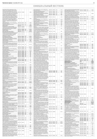 11Орловская правда | 8 декабря 2015 года
ОФИЦИАЛЬНЫЙ ВЕСТНИК
Подпрограмма «Развитие избирательной системы,
правовое обучение избирателей, профессиональная
подготовка членов избирательных комиссий, других
организаторов выборов, референдумов и иных участ-
ников избирательного процесса на территории Орлов-
ской области» государственной программы Орловской
области «Повышение эффективности государственного
и муниципального управления в Орловской области,
поддержка институтов гражданского общества»
0100 0107 ПФ70000     3 000,0
Реализация подпрограммы «Развитие избирательной
системы, правовое обучение избирателей, профессио-
нальная подготовка членом избирательных комиссий,
других организаторов выборов, референдумов и иных
участников избирательного процесса на территории
Орловской области» государственной программы
Орловской области «Повышение эффективности госу-
дарственного и муниципального управления в Орлов-
ской области, поддержка институтов гражданского
общества»
0100 0107 ПФ77311     3 000,0
Закупка товаров, работ и услуг для государственных
(муниципальных) нужд
0100 0107 ПФ77311 200   3 000,0
Иные закупки товаров, работ и услуг для обеспечения
государственных (муниципальных) нужд
0100 0107 ПФ77311 240   3 000,0
Областные средства 0100 0107 ПФ77311 240 1 3 000,0
Резервные фонды 0100 0111       36 450,9
Непрограммная часть областного бюджета 0100 0111 БП00000     36 450,9
Резервные фонды исполнительных органов государ-
ственной власти субъектов Российской Федерации в
рамках непрограммной части областного бюджета
0100 0111 БП07007     36 450,9
Иные бюджетные ассигнования 0100 0111 БП07007 800   36 450,9
Резервные средства 0100 0111 БП07007 870   36 450,9
Областные средства 0100 0111 БП07007 870 1 36 450,9
Другие общегосударственные вопросы 0100 0113       519 338,5
Непрограммная часть областного бюджета 0100 0113 БП00000     460 354,1
Финансовое обеспечение мероприятий по временному
социально-бытовому обустройству лиц, вынужденно
покинувших территорию Украины и находящихся
в пунктах временного размещения, в рамках не-
программной части областного бюджета
0100 0113 БП05224     69 714,3
Межбюджетные трансферты 0100 0113 БП05224 500   43 594,3
Иные межбюджетные трансферты 0100 0113 БП05224 540   43 594,3
Целевые безвозмездные поступления 0100 0113 БП05224 540 2 43 594,3
Предоставление субсидий бюджетным, автономным
учреждениям и иным некоммерческим организациям
0100 0113 БП05224 600   26 120,0
Субсидии бюджетным учреждениям 0100 0113 БП05224 610   26 120,0
Областные средства 0100 0113 БП05224 610 1 300,0
Целевые безвозмездные поступления 0100 0113 БП05224 610 2 25 820,0
Центральный аппарат в рамках непрограммной части
областного бюджета
0100 0113 БП07001     196 347,0
Расходы на выплаты персоналу в целях обеспечения
выполнения функций государственными (муниципаль-
ными) органами, казенными учреждениями, органами
управления государственными внебюджетными фон-
дами
0100 0113 БП07001 100   182 479,2
Расходы на выплаты персоналу государственных (му-
ниципальных) органов
0100 0113 БП07001 120   182 479,2
Областные средства 0100 0113 БП07001 120 1 182 479,2
Закупка товаров, работ и услуг для государственных
(муниципальных) нужд
0100 0113 БП07001 200   13 706,2
Иные закупки товаров, работ и услуг для обеспечения
государственных (муниципальных) нужд
0100 0113 БП07001 240   13 706,2
Областные средства 0100 0113 БП07001 240 1 13 706,2
Социальное обеспечение и иные выплаты населению 0100 0113 БП07001 300   65,8
Иные выплаты населению 0100 0113 БП07001 360   65,8
Областные средства 0100 0113 БП07001 360 1 65,8
Иные бюджетные ассигнования 0100 0113 БП07001 800   95,8
Исполнение судебных актов 0100 0113 БП07001 830   29,9
Областные средства 0100 0113 БП07001 830 1 29,9
Уплата налогов, сборов и иных платежей 0100 0113 БП07001 850   65,9
Областные средства 0100 0113 БП07001 850 1 65,9
Резервные фонды исполнительных органов государ-
ственной власти субъектов Российской Федерации в
рамках непрограммной части областного бюджета
0100 0113 БП07007     7,0
Иные бюджетные ассигнования 0100 0113 БП07007 800   7,0
Исполнение судебных актов 0100 0113 БП07007 830   7,0
Областные средства 0100 0113 БП07007 830 1 7,0
Оценка недвижимости, признание прав и регулирова-
ние отношений по государственной и муниципальной
собственности в рамках непрограммной части област-
ного бюджета
0100 0113 БП07009     2 969,7
Закупка товаров, работ и услуг для государственных
(муниципальных) нужд
0100 0113 БП07009 200   2 488,5
Иные закупки товаров, работ и услуг для обеспечения
государственных (муниципальных) нужд
0100 0113 БП07009 240   2 488,5
Областные средства 0100 0113 БП07009 240 1 2 488,5
Межбюджетные трансферты 0100 0113 БП07009 500   232,0
Иные межбюджетные трансферты 0100 0113 БП07009 540   232,0
Областные средства 0100 0113 БП07009 540 1 232,0
Иные бюджетные ассигнования 0100 0113 БП07009 800   249,2
Исполнение судебных актов 0100 0113 БП07009 830   86,5
Областные средства 0100 0113 БП07009 830 1 86,5
Уплата налогов, сборов и иных платежей 0100 0113 БП07009 850   162,7
Областные средства 0100 0113 БП07009 850 1 162,7
Профессиональная переподготовка государственных
и муниципальных служащих в рамках непрограммной
части областного бюджета
0100 0113 БП07010     1 200,0
Закупка товаров, работ и услуг для государственных
(муниципальных) нужд
0100 0113 БП07010 200   1 200,0
Иные закупки товаров, работ и услуг для обеспечения
государственных (муниципальных) нужд
0100 0113 БП07010 240   1 200,0
Областные средства 0100 0113 БП07010 240 1 1 200,0
Учреждения по обеспечению хозяйственного обслу-
живания в рамках непрограммной части областного
бюджета
0100 0113 БП07011     138 060,1
Предоставление субсидий бюджетным, автономным
учреждениям и иным некоммерческим организациям
0100 0113 БП07011 600   138 060,1
Субсидии бюджетным учреждениям 0100 0113 БП07011 610   138 060,1
Областные средства 0100 0113 БП07011 610 1 138 060,1
Создание административных комиссий и определение
перечня должностных лиц органов местного самоу-
правления, уполномоченных составлять протоколы об
административных правонарушениях, в рамках не-
программной части областного бюджета
0100 0113 БП07158     8 330,5
Межбюджетные трансферты 0100 0113 БП07158 500   8 330,5
Субвенции 0100 0113 БП07158 530   8 330,5
Областные средства 0100 0113 БП07158 530 1 8 330,5
Выполнение государственных полномочий Орловской
области по созданию комиссий по делам несовершен-
нолетних и защите их прав и организации деятель-
ности этих комиссий в рамках непрограммной части
областного бюджета
0100 0113 БП07159     12 069,9
Межбюджетные трансферты 0100 0113 БП07159 500   12 069,9
Субвенции 0100 0113 БП07159 530   12 069,9
Областные средства 0100 0113 БП07159 530 1 12 069,9
Выполнение полномочий в сфере трудовых отношений
в рамках непрограммной части областного бюджета
0100 0113 БП07161     7 614,3
Межбюджетные трансферты 0100 0113 БП07161 500   7 614,3
Субвенции 0100 0113 БП07161 530   7 614,3
Областные средства 0100 0113 БП07161 530 1 7 614,3
Субсидии казенным предприятиям в рамках не-
программной части областного бюджета
0100 0113 БП07210     10 016,0
Иные бюджетные ассигнования 0100 0113 БП07210 800   10 016,0
Субсидии юридическим лицам (кроме некоммерческих
организаций), индивидуальным предпринимателям,
физическим лицам
0100 0113 БП07210 810   10 016,0
Областные средства 0100 0113 БП07210 810 1 10 016,0
Формирование и увеличение уставных фондов област-
ных государственных унитарных предприятий в рамках
непрограммной части областного бюджета
0100 0113 БП07234     5 000,0
Капитальные вложения в объекты недвижимого имуще-
ства государственной (муниципальной) собственности
0100 0113 БП07234 400   5 000,0
Бюджетные инвестиции иным юридическим лицам 0100 0113 БП07234 450   5 000,0
Областные средства 0100 0113 БП07234 450 1 5 000,0
Реализация государственных функций Орловской об-
ласти в сфере государственного управления в рамках
непрограммной части областного бюджета
0100 0113 БП07242     8 825,3
Закупка товаров, работ и услуг для государственных
(муниципальных) нужд
0100 0113 БП07242 200   753,5
Иные закупки товаров, работ и услуг для обеспечения
государственных (муниципальных) нужд
0100 0113 БП07242 240   753,5
Областные средства 0100 0113 БП07242 240 1 753,5
Иные бюджетные ассигнования 0100 0113 БП07242 800   8 071,8
Исполнение судебных актов 0100 0113 БП07242 830   8 071,8
Областные средства 0100 0113 БП07242 830 1 8 071,8
Расходы на формирование, ведение и подготовку
резерва управленческих кадров Орловской области в
рамках непрограммной части областного бюджета
0100 0113 БП07258     100,0
Закупка товаров, работ и услуг для государственных
(муниципальных) нужд
0100 0113 БП07258 200   100,0
Иные закупки товаров, работ и услуг для обеспечения
государственных (муниципальных) нужд
0100 0113 БП07258 240   100,0
Областные средства 0100 0113 БП07258 240 1 100,0
Предоставление бюджетных инвестиций юридическим
лицам, не являющимся государственными учреждени-
ями и государственными унитарными предприятиями,
которое влечет возникновение права государственной
собственности на эквивалентную часть уставных (скла-
дочных) капиталов указанных юридических лиц
0100 0113 БП07315     100,0
Капитальные вложения в объекты недвижимого имуще-
ства государственной (муниципальной) собственности
0100 0113 БП07315 400   100,0
Бюджетные инвестиции иным юридическим лицам 0100 0113 БП07315 450   100,0
Областные средства 0100 0113 БП07315 450 1 100,0
Государственная программа Орловской области «Со-
циальная поддержка граждан в Орловской области на
2013–2020 годы»
0100 0113 П300000     4 803,1
Подпрограмма «Социальная поддержка инвалидов (до-
ступная среда)» в рамках государственной программы
Орловской области «Социальная поддержка граждан в
Орловской области на 2013–2020 годы»
0100 0113 П380000     4 803,1
Мероприятия государственной программы Российской
Федерации «Доступная среда» на 2011–2015 годы в
рамках подпрограммы «Социальная поддержка инва-
лидов (доступная среда)» государственной программы
Орловской области «Социальная поддержка граждан в
Орловской области на 2013–2020 годы»
0100 0113 П385027     3 462,2
Закупка товаров, работ и услуг для государственных
(муниципальных) нужд
0100 0113 П385027 200   2 543,4
Иные закупки товаров, работ и услуг для обеспечения
государственных (муниципальных) нужд
0100 0113 П385027 240   2 543,4
Целевые безвозмездные поступления 0100 0113 П385027 240 2 2 543,4
Предоставление субсидий бюджетным, автономным
учреждениям и иным некоммерческим организациям
0100 0113 П385027 600   918,8
Субсидии бюджетным учреждениям 0100 0113 П385027 610   918,8
Целевые безвозмездные поступления 0100 0113 П385027 610 2 918,8
Реализация мероприятий подпрограммы «Социальная
поддержка инвалидов (доступная среда)» государст-
венной программы Орловской области «Социальная
поддержка граждан в Орловской области на 2013–
2020 годы»
0100 0113 П387163     1 340,9
Закупка товаров, работ и услуг для государственных
(муниципальных) нужд
0100 0113 П387163 200   1 090,0
Иные закупки товаров, работ и услуг для обеспечения
государственных (муниципальных) нужд
0100 0113 П387163 240   1 090,0
Областные средства 0100 0113 П387163 240 1 1 090,0
Предоставление субсидий бюджетным, автономным
учреждениям и иным некоммерческим организациям
0100 0113 П387163 600   250,9
Субсидии бюджетным учреждениям 0100 0113 П387163 610   250,9
Областные средства 0100 0113 П387163 610 1 250,9
Государственная программа Орловской области «Со-
действие занятости населения Орловской области до
2020 года»
0100 0113 П700000     300,0
Подпрограмма 1 «Улучшение условий и охраны труда в
Орловской области на 2013–2020 годы» государствен-
ной программы Орловской области «Содействие заня-
тости населения Орловской области до 2020 года»
0100 0113 П710000     300,0
Реализация мероприятий подпрограммы 1 «Улучшение
условий и охраны труда в Орловской области на 2013–
2020 годы» государственной программы Орловской
области «Содействие занятости населения Орловской
области до 2020 года»
0100 0113 П717204     300,0
Закупка товаров, работ и услуг для государственных
(муниципальных) нужд
0100 0113 П717204 200   228,0
Иные закупки товаров, работ и услуг для обеспечения
государственных (муниципальных) нужд
0100 0113 П717204 240   228,0
Областные средства 0100 0113 П717204 240 1 228,0
Межбюджетные трансферты 0100 0113 П717204 500   72,0
Иные межбюджетные трансферты 0100 0113 П717204 540   72,0
Областные средства 0100 0113 П717204 540 1 72,0
Государственная программа Орловской области «Обес-
печение законности и правопорядка на территории
Орловской области»
0100 0113 ПП00000     124,3
Основное мероприятие «Профилактика правонаруше-
ний и борьба с преступностью» в рамках государст-
венной программы Орловской области «Обеспечение
законности и правопорядка на территории Орловской
области»
0100 0113 ПП10000     124,3
Реализация основного мероприятия «Профилактика
правонарушений и борьба с преступностью» в рам-
ках государственной программы Орловской области
«Обеспечение законности и правопорядка на террито-
рии Орловской области»
0100 0113 ПП17190     124,3
Закупка товаров, работ и услуг для государственных
(муниципальных) нужд
0100 0113 ПП17190 200   124,3
Иные закупки товаров, работ и услуг для обеспечения
государственных (муниципальных) нужд
0100 0113 ПП17190 240   124,3
Областные средства 0100 0113 ПП17190 240 1 124,3
Государственная программа Орловской области «Ока-
зание содействия добровольному переселению в Ор-
ловскую область соотечественников, проживающих за
рубежом, на 2015–2020 годы»
0100 0113 ПС00000     1 033,1
Основное мероприятие 2 государственной программы
«Создание условий для адаптации и интеграции участ-
ников государственной программы и членов их семей
в принимающее сообщество; оказание мер социальной
поддержки; предоставление государственных и муни-
ципальных услуг; содействие в жилищном обустройст-
ве» в рамках государственной программы Орловской
области «Оказание содействия добровольному пересе-
лению в Орловскую область соотечественников, прожи-
вающих за рубежом, на 2015–2020 годы»
0100 0113 ПС20000     1 033,1
Реализация мероприятий, предусмотренных реги-
ональной программой переселения, включенной в
Государственную программу по оказанию содействия
добровольному переселению в Российскую Федерацию
соотечественников, проживающих за рубежом в рамках
основного мероприятия 2 государственной программы
«Создание условий для адаптации и интеграции участ-
ников государственной программы и членов их семей
в принимающее сообщество; оказание мер социальной
поддержки; предоставление государственных и муни-
ципальных услуг; содействие в жилищном обустройст-
ве» в рамках государственной программы Орловской
области «Оказание содействия добровольному пересе-
лению в Орловскую область соотечественников, прожи-
вающих за рубежом, на 2015–2020 годы»
0100 0113 ПС25086     87,6
Социальное обеспечение и иные выплаты населению 0100 0113 ПС25086 300   87,6
Иные выплаты населению 0100 0113 ПС25086 360   87,6
Целевые безвозмездные поступления 0100 0113 ПС25086 360 2 87,6
Реализация основного мероприятия 2 государствен-
ной программы «Создание условий для адаптации и
интеграции участников государственной программы
и членов их семей в принимающее сообщество; ока-
зание мер социальной поддержки; предоставление
государственных и муниципальных услуг; содействие
в жилищном обустройстве» в рамках государственной
программы Орловской области «Оказание содействия
добровольному переселению в Орловскую область
соотечественников, проживающих за рубежом, на
2015–2020 годы»
0100 0113 ПС27303     945,5
Социальное обеспечение и иные выплаты населению 0100 0113 ПС27303 300   945,5
Иные выплаты населению 0100 0113 ПС27303 360   945,5
Областные средства 0100 0113 ПС27303 360 1 945,5
Государственная программа Орловской области «По-
вышение эффективности государственного и муници-
пального управления в Орловской области, поддержка
институтов гражданского общества»
0100 0113 ПФ00000     38 348,6
Подпрограмма «Развитие государственной граждан-
ской и муниципальной службы в Орловской области
на 2013–2016 годы» государственной программы
Орловской области «Повышение эффективности госу-
дарственного и муниципального управления в Орлов-
ской области, поддержка институтов гражданского
общества»
0100 0113 ПФ10000     492,5
Реализация мероприятий подпрограммы «Развитие
государственной гражданской и муниципальной служ-
бы в Орловской области на 2013–2016 годы» государ-
ственной программы Орловской области «Повышение
эффективности государственного и муниципального
управления в Орловской области, поддержка институ-
тов гражданского общества»
0100 0113 ПФ17180     492,5
Закупка товаров, работ и услуг для государственных
(муниципальных) нужд
0100 0113 ПФ17180 200   492,5
Иные закупки товаров, работ и услуг для обеспечения
государственных (муниципальных) нужд
0100 0113 ПФ17180 240   492,5
Областные средства 0100 0113 ПФ17180 240 1 492,5
Подпрограмма «Противодействие коррупции в Орлов-
ской области на 2013–2016 годы» государственной
программы Орловской области «Повышение эффектив-
ности государственного и муниципального управления
в Орловской области, поддержка институтов граждан-
ского общества»
0100 0113 ПФ20000     240,0
Реализация мероприятий подпрограммы «Противодей-
ствие коррупции в Орловской области на 2013–2016
годы» государственной программы Орловской области
«Повышение эффективности государственного и муни-
ципального управления в Орловской области, поддер-
жка институтов гражданского общества»
0100 0113 ПФ27164     240,0
Закупка товаров, работ и услуг для государственных
(муниципальных) нужд
0100 0113 ПФ27164 200   240,0
Иные закупки товаров, работ и услуг для обеспечения
государственных (муниципальных) нужд
0100 0113 ПФ27164 240   240,0
Областные средства 0100 0113 ПФ27164 240 1 240,0
Подпрограмма «Снижение административных барь-
еров и повышение эффективности предоставления
государственных услуг заявителям на 2013–2016 годы»
государственной программы Орловской области «По-
вышение эффективности государственного и муници-
пального управления в Орловской области, поддержка
институтов гражданского общества»
0100 0113 ПФ30000     18 349,1
Создание и развитие сети многофункциональных
центров предоставления государственных и муници-
пальных услуг в рамках подпрограммы «Снижение
административных барьеров и повышение эффектив-
ности предоставления государственных услуг заявите-
лям на 2013–2016 годы» государственной программы
Орловской области «Повышение эффективности госу-
дарственного и муниципального управления в Орлов-
ской области, поддержка институтов гражданского
общества»
0100 0113 ПФ35392     18 349,1
Предоставление субсидий бюджетным, автономным
учреждениям и иным некоммерческим организациям
0100 0113 ПФ35392 600   18 349,1
Субсидии бюджетным учреждениям 0100 0113 ПФ35392 610   18 349,1
Целевые безвозмездные поступления 0100 0113 ПФ35392 610 2 18 349,1
Подпрограмма «Государственная поддержка социаль-
но ориентированных некоммерческих организаций
Орловской области на 2013–2016 годы» государст-
венной программы Орловской области «Повышение
эффективности государственного и муниципального
управления в Орловской области, поддержка институ-
тов гражданского общества»
0100 0113 ПФ40000     19 267,0
Мероприятия по поддержке социально ориентиро-
ванных некоммерческих организаций в рамках под-
программы «Государственная поддержка социально
ориентированных некоммерческих организаций
Орловской области на 2013–2016 годы» государст-
венной программы Орловской области «Повышение
эффективности государственного и муниципального
управления в Орловской области, поддержка институ-
тов гражданского общества»
0100 0113 ПФ45085     9 267,0
Предоставление субсидий бюджетным, автономным
учреждениям и иным некоммерческим организациям
0100 0113 ПФ45085 600   9 267,0
Субсидии некоммерческим организациям (за исключе-
нием государственных (муниципальных) учреждений)
0100 0113 ПФ45085 630   9 267,0
Целевые безвозмездные поступления 0100 0113 ПФ45085 630 2 9 267,0
Реализация мероприятий подпрограммы «Государст-
венная поддержка социально ориентированных неком-
мерческих организаций Орловской области на 2013–
2016 годы» государственной программы Орловской
области «Повышение эффективности государственного
и муниципального управления в Орловской области,
поддержка институтов гражданского общества»
0100 0113 ПФ47218     10 000,0
Предоставление субсидий бюджетным, автономным
учреждениям и иным некоммерческим организациям
0100 0113 ПФ47218 600   10 000,0
Субсидии некоммерческим организациям (за исключе-
нием государственных (муниципальных) учреждений)
0100 0113 ПФ47218 630   10 000,0
Областные средства 0100 0113 ПФ47218 630 1 10 000,0
Государственная программа Орловской области «Раз-
витие культуры и искусства, туризма, архивного дела,
сохранение и реконструкция военно-мемориальных
объектов в Орловской области (2013–2020 годы)»
0100 0113 ПЦ00000     14 375,2
Подпрограмма 4 «Оказание государственных услуг в
сфере культуры, отраслевого образования и архивного
дела Орловской области на 2013–2020 годы» государ-
ственной программы Орловской области «Развитие
культуры и искусства, туризма, архивного дела, сохра-
нение и реконструкция военно-мемориальных объек-
тов в Орловской области (2013–2020 годы)»
0100 0113 ПЦ40000     13 375,2
Обеспечение деятельности государственного архива в
рамках подпрограммы 4 «Оказание государственных
услуг в сфере культуры, отраслевого образования и ар-
хивного дела Орловской области на 2013–2020 годы»
государственной программы Орловской области «Раз-
витие культуры и искусства, туризма, архивного дела,
сохранение и реконструкция военно-мемориальных
объектов в Орловской области (2013–2020 годы)»
0100 0113 ПЦ47103     13 375,2
Предоставление субсидий бюджетным, автономным
учреждениям и иным некоммерческим организациям
0100 0113 ПЦ47103 600   13 375,2
Субсидии бюджетным учреждениям 0100 0113 ПЦ47103 610   13 375,2
Областные средства 0100 0113 ПЦ47103 610 1 13 375,2
Подпрограмма 5 «Развитие архивного дела в Орлов-
ской области (2013–2020 годы)» государственной
программы Орловской области «Развитие культуры и
искусства, туризма, архивного дела, сохранение и ре-
конструкция военно-мемориальных объектов в Орлов-
ской области (2013–2020 годы)»
0100 0113 ПЦ50000     320,0
Реализация мероприятий подпрограммы 5 «Развитие
архивного дела в Орловской области (2013–2020
годы)» в рамках государственной программы Орлов-
ской области «Развитие культуры и искусства, туризма,
архивного дела, сохранение и реконструкция воен-
но-мемориальных объектов в Орловской области
(2013–2020 годы)»
0100 0113 ПЦ57101     320,0
Межбюджетные трансферты 0100 0113 ПЦ57101 500   80,0
Субсидии 0100 0113 ПЦ57101 520   80,0
Областные средства 0100 0113 ПЦ57101 520 1 80,0
Предоставление субсидий бюджетным, автономным
учреждениям и иным некоммерческим организациям
0100 0113 ПЦ57101 600   240,0
Субсидии бюджетным учреждениям 0100 0113 ПЦ57101 610   240,0
Областные средства 0100 0113 ПЦ57101 610 1 240,0
Подпрограмма 6 «Укрепление единства российской
нации и этнокультурное развитие народов России в
Орловской области (2014–2020 годы)» в рамках госу-
дарственной программы Орловской области «Развитие
культуры и искусства, туризма, архивного дела, сохра-
нение и реконструкция военно-мемориальных объек-
тов в Орловской области (2013–2020 годы)»
0100 0113 ПЦ90000     680,0
Реализация подпрограммы 6 «Укрепление единства
российской нации и этнокультурное развитие народов
России в Орловской области (2014–2020 годы)» в рам-
ках государственной программы Орловской области
«Развитие культуры и искусства, туризма, архивного
дела, сохранение и реконструкция военно-мемориаль-
ных объектов в Орловской области (2013–2020 годы)»
0100 0113 ПЦ97298     680,0
Предоставление субсидий бюджетным, автономным
учреждениям и иным некоммерческим организациям
0100 0113 ПЦ97298 600   680,0
Субсидии бюджетным учреждениям 0100 0113 ПЦ97298 610   680,0
Областные средства 0100 0113 ПЦ97298 610 1 680,0
НАЦИОНАЛЬНАЯ ОБОРОНА 0200         51 149,1
Областные средства 1         33 498,0
Целевые безвозмездные поступления 2         17 651,1
Мобилизационная и вневойсковая подготовка 0200 0203       17 651,1
Непрограммная часть областного бюджета 0200 0203 БП00000     17 651,1
Осуществление первичного воинского учета на терри-
ториях, где отсутствуют военные комиссариаты, в рам-
ках непрограммной части областного бюджета
0200 0203 БП05118     17 651,1
Межбюджетные трансферты 0200 0203 БП05118 500   17 651,1
Субвенции 0200 0203 БП05118 530   17 651,1
Целевые безвозмездные поступления 0200 0203 БП05118 530 2 17 651,1
Мобилизационная подготовка экономики 0200 0204       33 498,0
Государственная программа Орловской области «Раз-
витие системы комплексной безопасности в Орловской
области на 2013–2020 годы»
0200 0204 ПЖ00000     33 498,0
Подпрограмма «Снижение рисков и смягчение послед-
ствий чрезвычайных ситуаций природного и техноген-
ного характера в Орловской области на 2013–2020
годы» государственной программы Орловской области
«Развитие системы комплексной безопасности в
Орловской области на 2013–2020 года»
0200 0204 ПЖ10000     23 601,5
Реализация мероприятий подпрограммы «Снижение
рисков и смягчение последствий чрезвычайных ситу-
аций природного и техногенного характера в Орлов-
ской области на 2013–2020 годы» государственной
программы Орловской области «Развитие системы
комплексной безопасности в Орловской области на
2013–2020 года»
0200 0204 ПЖ17165     23 601,5
Закупка товаров, работ и услуг для государственных
(муниципальных) нужд
0200 0204 ПЖ17165 200   22 178,6
Иные закупки товаров, работ и услуг для обеспечения
государственных (муниципальных) нужд
0200 0204 ПЖ17165 240   22 178,6
Областные средства 0200 0204 ПЖ17165 240 1 22 178,6
Иные бюджетные ассигнования 0200 0204 ПЖ17165 800   1 422,9
Исполнение судебных актов 0200 0204 ПЖ17165 830   1 422,9
Областные средства 0200 0204 ПЖ17165 830 1 1 422,9
Основное мероприятие государственной программы
«Выполнение функций в сфере защиты населения и
территорий Орловской области от чрезвычайных ситу-
аций природного и техногенного характера и обеспе-
чения пожарной безопасности» в рамках государствен-
ной программы Орловской области «Развитие системы
комплексной безопасности в Орловской области на
2013–2020 годы»
0200 0204 ПЖ40000     9 896,5
Реализация мероприятий по обеспечению мобилиза-
ционной готовности экономики в рамках основного
мероприятия государственной программы «Выполне-
ние функций в сфере защиты населения и территорий
Орловской области от чрезвычайных ситуаций природ-
ного и техногенного характера и обеспечения пожар-
ной безопасности» государственной программы Орлов-
ской области «Развитие системы комплексной безопас-
ности в Орловской области на 2013–2020 годы»
0200 0204 ПЖ47024     9 896,5
Закупка товаров, работ и услуг для государственных
(муниципальных) нужд
0200 0204 ПЖ47024 200   9 896,5
Иные закупки товаров, работ и услуг для обеспечения
государственных (муниципальных) нужд
0200 0204 ПЖ47024 240   9 896,5
Областные средства 0200 0204 ПЖ47024 240 1 9 896,5
НАЦИОНАЛЬНАЯ БЕЗОПАСНОСТЬ И ПРАВООХРАНИ-
ТЕЛЬНАЯ ДЕЯТЕЛЬНОСТЬ
0300         201 569,5
Областные средства 1         144 734,1
Целевые безвозмездные поступления 2         56 835,5
Органы юстиции 0300 0304       56 960,5
Непрограммная часть областного бюджета 0300 0304 БП00000     56 960,5
Осуществление переданных органам государственной
власти субъектов Российской Федерации в соответ-
ствии с пунктом 1 статьи 4 Федерального закона «Об
актах гражданского состояния» полномочий Россий-
ской Федерации по государственной регистрации ак-
тов гражданского состояния в рамках непрограммной
части областного бюджета
0300 0304 БП05930     56 960,5
Расходы на выплаты персоналу в целях обеспечения
выполнения функций государственными (муниципаль-
ными) органами, казенными учреждениями, органами
управления государственными внебюджетными фон-
дами
0300 0304 БП05930 100   42 901,7
Расходы на выплаты персоналу государственных (му-
ниципальных) органов
0300 0304 БП05930 120   42 901,7
Целевые безвозмездные поступления 0300 0304 БП05930 120 2 42 901,7
Закупка товаров, работ и услуг для государственных
(муниципальных) нужд
0300 0304 БП05930 200   14 050,9
Иные закупки товаров, работ и услуг для обеспечения
государственных (муниципальных) нужд
0300 0304 БП05930 240   14 050,9
Областные средства 0300 0304 БП05930 240 1 125,0
Целевые безвозмездные поступления 0300 0304 БП05930 240 2 13 925,9
Иные бюджетные ассигнования 0300 0304 БП05930 800   7,9
Уплата налогов, сборов и иных платежей 0300 0304 БП05930 850   7,9
Целевые безвозмездные поступления 0300 0304 БП05930 850 2 7,9
Защита населения и территории от последствий чрез-
вычайных ситуаций природного и техногенного харак-
тера, гражданская оборона
0300 0309       98 373,4
Непрограммная часть областного бюджета 0300 0309 БП00000     1 876,8
Резервные фонды исполнительных органов государ-
ственной власти субъектов Российской Федерации в
рамках непрограммной части областного бюджета
0300 0309 БП07007     798,0
Закупка товаров, работ и услуг для государственных
(муниципальных) нужд
0300 0309 БП07007 200   798,0
Иные закупки товаров, работ и услуг для обеспечения
государственных (муниципальных) нужд
0300 0309 БП07007 240   798,0
Областные средства 0300 0309 БП07007 240 1 798,0
Капитальный ремонт в рамках непрограммной части
областного бюджета
0300 0309 БП07232     1 078,8
Закупка товаров, работ и услуг для государственных
(муниципальных) нужд
0300 0309 БП07232 200   1 078,8
Иные закупки товаров, работ и услуг для обеспечения
государственных (муниципальных) нужд
0300 0309 БП07232 240   1 078,8
Областные средства 0300 0309 БП07232 240 1 1 078,8
Государственная программа Орловской области «Раз-
витие системы комплексной безопасности в Орловской
области на 2013–2020 годы»
0300 0309 ПЖ00000     96 496,5
 
