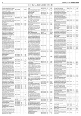 8 декабря 2015 года | Орловская правда14
ОФИЦИАЛЬНЫЙ ВЕСТНИК
Подпрограмма «Мероприятия в области благоустрой-
ства, жилищно-коммунального хозяйства и дорожного
строительства, связанные с подготовкой и проведением
празднования 450-летия основания города Орла»
государственной программы Орловской области «Под-
готовка и проведение празднования 450-летия основа-
ния города Орла (2012–2016 годы)»
0400 0406 П910000     137 280,0
Бюджетные инвестиции в объекты капитального стро-
ительства собственности муниципальных образований
в рамках подпрограммы «Мероприятия в области
благоустройства, жилищно-коммунального хозяйства и
дорожного строительства, связанные с подготовкой и
проведением празднования 450-летия основания горо-
да Орла» государственной программы Орловской обла-
сти «Подготовка и проведение празднования 450-летия
основания города Орла (2012–2016 годы)»
0400 0406 П915112     126 360,0
Межбюджетные трансферты 0400 0406 П915112 500   126 360,0
Субсидии 0400 0406 П915112 520   126 360,0
Целевые безвозмездные поступления 0400 0406 П915112 520 2 126 360,0
Капитальное строительство в рамках подпрограммы
«Мероприятия в области благоустройства, жилищно-
коммунального хозяйства и дорожного строительства,
связанные с подготовкой и проведением празднования
450-летия основания города Орла» государственной
программы Орловской области «Подготовка и прове-
дение празднования 450-летия основания города Орла
(2012–2016 годы)»
0400 0406 П917231     10 920,0
Межбюджетные трансферты 0400 0406 П917231 500   10 920,0
Субсидии 0400 0406 П917231 520   10 920,0
Областные средства 0400 0406 П917231 520 1 10 920,0
Государственная программа Орловской области «Охра-
на окружающей среды, рациональное использование
природных ресурсов и экологическая безопасность
Орловской области на 2013–2020 годы»
0400 0406 ПШ00000     16 286,5
Подпрограмма «Осуществление отдельных полномо-
чий Российской Федерации, переданных субъектам
Российской Федерации, в области водных отношений
на 2013–2020 годы» государственной программы
Орловской области «Охрана окружающей среды,
рациональное использование природных ресурсов
и экологическая безопасность Орловской области на
2013–2020 годы»
0400 0406 ПШ50000     8 832,2
Осуществление отдельных полномочий в области
водных отношений в рамках подпрограммы «Осущест-
вление отдельных полномочий Российской Федерации,
переданных субъектам Российской Федерации, в
области водных отношений на 2013–2020 годы» госу-
дарственной программы Орловской области «Охрана
окружающей среды, рациональное использование
природных ресурсов и экологическая безопасность
Орловской области на 2013–2020 годы»
0400 0406 ПШ55128     8 832,2
Закупка товаров, работ и услуг для государственных
(муниципальных) нужд
0400 0406 ПШ55128 200   8 832,2
Иные закупки товаров, работ и услуг для обеспечения
государственных (муниципальных) нужд
0400 0406 ПШ55128 240   8 832,2
Целевые безвозмездные поступления 0400 0406 ПШ55128 240 2 8 832,2
Подпрограмма «Обеспечение безопасности гидротех-
нических сооружений на территории Орловской об-
ласти на 2013–2020 годы» в рамках государственной
программы Орловской области «Охрана окружающей
среды, рациональное использование природных ресур-
сов и экологическая безопасность Орловской области
на 2013–2020 годы»
0400 0406 ПШ70000     7 454,3
Мероприятия федеральной целевой программы «Раз-
витие водохозяйственного комплекса Российской Фе-
дерации в 2012–2020 годах» в рамках подпрограммы
«Обеспечение безопасности гидротехнических соо-
ружений на территории Орловской области на 2013–
2020 годы» государственной программы Орловской
области «Охрана окружающей среды, рациональное
использование природных ресурсов и экологическая
безопасность Орловской области на 2013–2020 годы»
0400 0406 ПШ75016     6 355,6
Межбюджетные трансферты 0400 0406 ПШ75016 500   6 355,6
Субсидии 0400 0406 ПШ75016 520   6 355,6
Целевые безвозмездные поступления 0400 0406 ПШ75016 520 2 6 355,6
Капитальный ремонт в рамках подпрограммы «Обес-
печение безопасности гидротехнических сооружений
на территории Орловской области на 2013–2020 годы»
государственной программы Орловской области «Ох-
рана окружающей среды, рациональное использование
природных ресурсов и экологическая безопасность
Орловской области на 2013–2020 годы»
0400 0406 ПШ77232     1 098,7
Межбюджетные трансферты 0400 0406 ПШ77232 500   1 098,7
Субсидии 0400 0406 ПШ77232 520   1 098,7
Областные средства 0400 0406 ПШ77232 520 1 1 098,7
Лесное хозяйство 0400 0407       76 676,8
Непрограммная часть областного бюджета 0400 0407 БП00000     41,3
Реализация государственных функций Орловской об-
ласти в сфере государственного управления в рамках
непрограммной части областного бюджета
0400 0407 БП07242     41,3
Иные бюджетные ассигнования 0400 0407 БП07242 800   41,3
Исполнение судебных актов 0400 0407 БП07242 830   41,3
Областные средства 0400 0407 БП07242 830 1 41,3
Государственная программа Орловской области
«Развитие лесного хозяйства Орловской области на
2013–2020 годы»
0400 0407 ПЧ00000     76 635,5
Основное мероприятие 1 «Обеспечение использова-
ния, охраны, защиты и воспроизводства лесов» в рам-
ках государственной программы Орловской области
«Развитие лесного хозяйства Орловской области на
2013–2020 годы»
0400 0407 ПЧ10000     76 304,4
Осуществление отдельных полномочий в области
лесных отношений в рамках основного мероприятия
1 «Обеспечение использования, охраны, защиты и
воспроизводства лесов» государственной програм-
мы Орловской области «Развитие лесного хозяйства
Орловской области на 2013–2020 годы»
0400 0407 ПЧ15129     73 640,0
Расходы на выплаты персоналу в целях обеспечения
выполнения функций государственными (муниципаль-
ными) органами, казенными учреждениями, органами
управления государственными внебюджетными фон-
дами
0400 0407 ПЧ15129 100   50 444,0
Расходы на выплаты персоналу казенных учреждений 0400 0407 ПЧ15129 110   37 879,1
Целевые безвозмездные поступления 0400 0407 ПЧ15129 110 2 37 879,1
Расходы на выплаты персоналу государственных (му-
ниципальных) органов
0400 0407 ПЧ15129 120   12 564,9
Целевые безвозмездные поступления 0400 0407 ПЧ15129 120 2 12 564,9
Закупка товаров, работ и услуг для государственных
(муниципальных) нужд
0400 0407 ПЧ15129 200   10 320,9
Иные закупки товаров, работ и услуг для обеспечения
государственных (муниципальных) нужд
0400 0407 ПЧ15129 240   10 320,9
Целевые безвозмездные поступления 0400 0407 ПЧ15129 240 2 10 320,9
Предоставление субсидий бюджетным, автономным
учреждениям и иным некоммерческим организациям
0400 0407 ПЧ15129 600   12 875,2
Субсидии автономным учреждениям 0400 0407 ПЧ15129 620   12 875,2
Целевые безвозмездные поступления 0400 0407 ПЧ15129 620 2 12 875,2
Реализация мероприятий в рамках основного ме-
роприятия 1 «Обеспечение использования, охраны,
защиты и воспроизводства лесов» государственной
программы Орловской области «Развитие лесного
хозяйства Орловской области на 2013–2020 годы»
0400 0407 ПЧ17187     2 664,4
Закупка товаров, работ и услуг для государственных
(муниципальных) нужд
0400 0407 ПЧ17187 200   1 552,5
Иные закупки товаров, работ и услуг для обеспечения
государственных (муниципальных) нужд
0400 0407 ПЧ17187 240   1 552,5
Областные средства 0400 0407 ПЧ17187 240 1 1 552,5
Предоставление субсидий бюджетным, автономным
учреждениям и иным некоммерческим организациям
0400 0407 ПЧ17187 600   489,6
Субсидии автономным учреждениям 0400 0407 ПЧ17187 620   489,6
Областные средства 0400 0407 ПЧ17187 620 1 489,6
Иные бюджетные ассигнования 0400 0407 ПЧ17187 800   622,3
Уплата налогов, сборов и иных платежей 0400 0407 ПЧ17187 850   622,3
Областные средства 0400 0407 ПЧ17187 850 1 622,3
Основное мероприятие 2 «Обеспечение реализации
государственной программы Орловской области
«Развитие лесного хозяйства Орловской области на
2013–2020 годы» государственной программы Орлов-
ской области «Развитие лесного хозяйства Орловской
области на 2013–2020 годы»
0400 0407 ПЧ40000     331,1
Осуществление отдельных полномочий в области
лесных отношений в рамках основного мероприятия 2
«Обеспечение реализации государственной програм-
мы Орловской области «Развитие лесного хозяйства
Орловской области на 2013–2020 годы» государствен-
ной программы Орловской области «Развитие лесного
хозяйства Орловской области на 2013–2020 годы»
0400 0407 ПЧ45129     331,1
Закупка товаров, работ и услуг для государственных
(муниципальных) нужд
0400 0407 ПЧ45129 200   331,1
Иные закупки товаров, работ и услуг для обеспечения
государственных (муниципальных) нужд
0400 0407 ПЧ45129 240   331,1
Целевые безвозмездные поступления 0400 0407 ПЧ45129 240 2 331,1
Транспорт 0400 0408       93 576,2
Непрограммная часть областного бюджета 0400 0408 БП00000     51,3
Резервные фонды исполнительных органов государ-
ственной власти субъектов Российской Федерации в
рамках непрограммной части областного бюджета
0400 0408 БП07007     51,3
Иные бюджетные ассигнования 0400 0408 БП07007 800   51,3
Субсидии юридическим лицам (кроме некоммерческих
организаций), индивидуальным предпринимателям,
физическим лицам
0400 0408 БП07007 810   49,3
Областные средства 0400 0408 БП07007 810 1 49,3
Исполнение судебных актов 0400 0408 БП07007 830   2,0
Областные средства 0400 0408 БП07007 830 1 2,0
Государственная программа Орловской области «Со-
циальная поддержка граждан в Орловской области на
2013–2020 годы»
0400 0408 П300000     9 000,0
Подпрограмма «Социальная поддержка инвалидов (до-
ступная среда)» в рамках государственной программы
Орловской области «Социальная поддержка граждан в
Орловской области на 2013–2020 годы»
0400 0408 П380000     9 000,0
Мероприятия государственной программы Российской
Федерации «Доступная среда» на 2011–2015 годы в
рамках подпрограммы «Социальная поддержка инва-
лидов (доступная среда)» государственной программы
Орловской области «Социальная поддержка граждан в
Орловской области на 2013–2020 годы»
0400 0408 П385027     6 300,0
Межбюджетные трансферты 0400 0408 П385027 500   6 300,0
Субсидии 0400 0408 П385027 520   6 300,0
Целевые безвозмездные поступления 0400 0408 П385027 520 2 6 300,0
Реализация мероприятий подпрограммы «Социальная
поддержка инвалидов (доступная среда)» государст-
венной программы Орловской области «Социальная
поддержка граждан в Орловской области на 2013–
2020 годы»
0400 0408 П387163     2 700,0
Межбюджетные трансферты 0400 0408 П387163 500   2 700,0
Субсидии 0400 0408 П387163 520   2 700,0
Областные средства 0400 0408 П387163 520 1 2 700,0
Государственная программа Орловской области «Раз-
витие транспортной системы в Орловской области
(2013–2018 годы)»
0400 0408 ПГ00000     84 524,9
Подпрограмма «Развитие пассажирского транспорта
общего пользования Орловской области (2013–2015
годы)» государственной программы Орловской области
«Развитие транспортной системы в Орловской области
(2013–2018 годы)»
0400 0408 ПГ20000     84 524,9
Субсидии организациям железнодорожного транспорта
в рамках подпрограммы «Развитие пассажирского
транспорта общего пользования Орловской области
(2013–2015 годы)» государственной программы
Орловской области «Развитие транспортной системы в
Орловской области (2013–2018 годы)»
0400 0408 ПГ27052     32 000,0
Иные бюджетные ассигнования 0400 0408 ПГ27052 800   32 000,0
Субсидии юридическим лицам (кроме некоммерческих
организаций), индивидуальным предпринимателям,
физическим лицам
0400 0408 ПГ27052 810   32 000,0
Областные средства 0400 0408 ПГ27052 810 1 32 000,0
Обеспечение равной доступности услуг обществен-
ного транспорта на территории Орловской области
для отдельных категорий граждан в рамках подпро-
граммы «Развитие пассажирского транспорта общего
пользования Орловской области (2013–2015 годы)»
государственной программы Орловской области «Раз-
витие транспортной системы в Орловской области
(2013–2018 годы)»
0400 0408 ПГ27137     52 524,9
Иные бюджетные ассигнования 0400 0408 ПГ27137 800   52 524,9
Субсидии юридическим лицам (кроме некоммерческих
организаций), индивидуальным предпринимателям,
физическим лицам
0400 0408 ПГ27137 810   52 524,9
Областные средства 0400 0408 ПГ27137 810 1 52 524,9
Дорожное хозяйство (дорожные фонды) 0400 0409       3 415 275,0
Государственная программа Орловской области «Устой-
чивое развитие сельских территорий Орловской обла-
сти на 2014–2017 годы и на период до 2020 года»
0400 0409 Г100000     340 569,2
Основное мероприятие 2 «Комплексное обустройст-
во населенных пунктов, расположенных в сельской
местности, объектами социальной и инженерной
инфраструктуры, автомобильными дорогами общего
пользования с твердым покрытием, ведущими от сети
автомобильных дорог общего пользования к ближай-
шим общественно значимым объектам сельских на-
селенных пунктов, а также к объектам производства и
переработки сельскохозяйственной продукции» в рам-
ках государственной программы Орловской области
«Устойчивое развитие сельских территорий Орловской
области на 2014–2017 годы и на период до 2020 года»
0400 0409 Г120000     340 569,2
Реализация мероприятий федеральной целевой про-
граммы «Устойчивое развитие сельских территорий на
2014–2017 годы и на период до 2020 года» в рамках
основного мероприятия 2 «Комплексное обустройст-
во населенных пунктов, расположенных в сельской
местности, объектами социальной и инженерной
инфраструктуры, автомобильными дорогами общего
пользования с твердым покрытием, ведущими от сети
автомобильных дорог общего пользования к ближай-
шим общественно значимым объектам сельских на-
селенных пунктов, а также к объектам производства и
переработки сельскохозяйственной продукции» в рам-
ках государственной программы Орловской области
«Устойчивое развитие сельских территорий Орловской
области на 2014–2017 годы и на период до 2020 года»
0400 0409 Г125018     216 780,5
Капитальные вложения в объекты недвижимого имуще-
ства государственной (муниципальной) собственности
0400 0409 Г125018 400   216 780,5
Бюджетные инвестиции 0400 0409 Г125018 410   216 780,5
Целевые безвозмездные поступления 0400 0409 Г125018 410 2 216 780,5
Капитальное строительство в рамках софинансирова-
ния мероприятий федеральной целевой программы
«Устойчивое развитие сельских территорий на 2014–
2017 годы и на период до 2020 года» в рамках основ-
ного мероприятия 2 «Комплексное обустройство насе-
ленных пунктов, расположенных в сельской местности,
объектами социальной и инженерной инфраструктуры,
автомобильными дорогами общего пользования с
твердым покрытием, ведущими от сети автомобильных
дорог общего пользования к ближайшим общественно
значимым объектам сельских населенных пунктов, а
также к объектам производства и переработки сельско-
хозяйственной продукции» в рамках государственной
программы Орловской области «Устойчивое развитие
сельских территорий Орловской области на 2014–2017
годы и на период до 2020 года»
0400 0409 Г127231     123 788,7
Капитальные вложения в объекты недвижимого имуще-
ства государственной (муниципальной) собственности
0400 0409 Г127231 400   123 788,7
Бюджетные инвестиции 0400 0409 Г127231 410   123 788,7
Областные средства 0400 0409 Г127231 410 1 123 788,7
Государственная программа Орловской области «Под-
готовка и проведение празднования 450-летия основа-
ния города Орла (2012–2016 годы)»
0400 0409 П900000     168 070,8
Подпрограмма «Мероприятия в области благоустрой-
ства, жилищно-коммунального хозяйства и дорожного
строительства, связанные с подготовкой и проведением
празднования 450-летия основания города Орла»
государственной программы Орловской области «Под-
готовка и проведение празднования 450-летия основа-
ния города Орла (2012–2016 годы)»
0400 0409 П910000     168 070,8
Реализация мероприятий подпрограммы «Автомобиль-
ные дороги» федеральной целевой программы «Разви-
тие транспортной системы России (2010–2020 годы)»
в рамках подпрограммы «Мероприятия в области
благоустройства, жилищно-коммунального хозяйства и
дорожного строительства, связанные с подготовкой и
проведением празднования 450-летия основания горо-
да Орла» государственной программы Орловской обла-
сти «Подготовка и проведение празднования 450-летия
основания города Орла (2012–2016 годы)»
0400 0409 П915115     154 220,8
Межбюджетные трансферты 0400 0409 П915115 500   154 220,8
Субсидии 0400 0409 П915115 520   154 220,8
Целевые безвозмездные поступления 0400 0409 П915115 520 2 154 220,8
Капитальное строительство в рамках подпрограммы
«Мероприятия в области благоустройства, жилищно-
коммунального хозяйства и дорожного строительства,
связанные с подготовкой и проведением празднования
450-летия основания города Орла» государственной
программы Орловской области «Подготовка и прове-
дение празднования 450-летия основания города Орла
(2012–2016 годы)»
0400 0409 П917231     13 850,0
Межбюджетные трансферты 0400 0409 П917231 500   13 850,0
Субсидии 0400 0409 П917231 520   13 850,0
Областные средства 0400 0409 П917231 520 1 13 850,0
Государственная программа Орловской области «Раз-
витие транспортной системы в Орловской области
(2013–2018 годы)»
0400 0409 ПГ00000     2 906 635,0
Подпрограмма «Совершенствование и развитие сети
автомобильных дорог общего пользования Орловской
области (2013–2018 годы)» государственной програм-
мы Орловской области «Развитие транспортной систе-
мы в Орловской области (2013–2018 годы)»
0400 0409 ПГ10000     2 906 635,0
Финансовое обеспечение дорожной деятельности в
рамках подпрограммы «Совершенствование и разви-
тие сети автомобильных дорог общего пользования
Орловской области (2013–2018 годы)» государствен-
ной программы Орловской области «Развитие транс-
портной системы в Орловской области (2013–2018
годы)»
0400 0409 ПГ15390     158 946,8
Межбюджетные трансферты 0400 0409 ПГ15390 500   158 946,8
Субсидии 0400 0409 ПГ15390 520   158 946,8
Целевые безвозмездные поступления 0400 0409 ПГ15390 520 2 158 946,8
Реализация мероприятий региональных программ в
сфере дорожного хозяйства по решениям Правитель-
ства Российской Федерации в рамках подпрограммы
«Совершенствование и развитие сети автомобильных
дорог общего пользования Орловской области (2013–
2018 годы)» государственной программы Орловской
области «Развитие транспортной системы в Орловской
области (2013–2018 годы)»
0400 0409 ПГ15420     350 626,8
Капитальные вложения в объекты недвижимого имуще-
ства государственной (муниципальной) собственности
0400 0409 ПГ15420 400   251 353,2
Бюджетные инвестиции 0400 0409 ПГ15420 410   251 353,2
Целевые безвозмездные поступления 0400 0409 ПГ15420 410 2 251 353,2
Межбюджетные трансферты 0400 0409 ПГ15420 500   99 273,6
Субсидии 0400 0409 ПГ15420 520   99 273,6
Целевые безвозмездные поступления 0400 0409 ПГ15420 520 2 99 273,6
Содержание учреждений, осуществляющих управление
автомобильными дорогами, в рамках подпрограммы
«Совершенствование и развитие сети автомобильных
дорог общего пользования Орловской области (2013–
2018 годы)» государственной программы Орловской
области «Развитие транспортной системы в Орловской
области (2013–2018 годы)»
0400 0409 ПГ17053     95 333,9
Расходы на выплаты персоналу в целях обеспечения
выполнения функций государственными (муниципаль-
ными) органами, казенными учреждениями, органами
управления государственными внебюджетными фон-
дами
0400 0409 ПГ17053 100   73 781,0
Расходы на выплаты персоналу казенных учреждений 0400 0409 ПГ17053 110   73 781,0
Областные средства 0400 0409 ПГ17053 110 1 73 781,0
Закупка товаров, работ и услуг для государственных
(муниципальных) нужд
0400 0409 ПГ17053 200   19 199,0
Иные закупки товаров, работ и услуг для обеспечения
государственных (муниципальных) нужд
0400 0409 ПГ17053 240   19 199,0
Областные средства 0400 0409 ПГ17053 240 1 19 199,0
Иные бюджетные ассигнования 0400 0409 ПГ17053 800   2 353,9
Исполнение судебных актов 0400 0409 ПГ17053 830   905,9
Областные средства 0400 0409 ПГ17053 830 1 905,9
Уплата налогов, сборов и иных платежей 0400 0409 ПГ17053 850   1 448,0
Областные средства 0400 0409 ПГ17053 850 1 1 448,0
Капитальный ремонт, ремонт и содержание авто-
мобильных дорог общего пользования в рамках
подпрограммы «Совершенствование и развитие сети
автомобильных дорог общего пользования Орлов-
ской области» государственной программы Орловской
области «Развитие транспортной системы в Орловской
области (2013–2018 годы)»
0400 0409 ПГ17054     1 445 411,3
Закупка товаров, работ и услуг для государственных
(муниципальных) нужд
0400 0409 ПГ17054 200   1 445 411,3
Иные закупки товаров, работ и услуг для обеспечения
государственных (муниципальных) нужд
0400 0409 ПГ17054 240   1 445 411,3
Областные средства 0400 0409 ПГ17054 240 1 1 445 411,3
Поддержка дорожного хозяйства в рамках подпро-
граммы «Совершенствование и развитие сети автомо-
бильных дорог общего пользования Орловской области
(2013–2018 годы)» государственной программы
Орловской области «Развитие транспортной системы в
Орловской области (2013–2018 годы)»
0400 0409 ПГ17055     567 431,3
Межбюджетные трансферты 0400 0409 ПГ17055 500   567 431,3
Субсидии 0400 0409 ПГ17055 520   567 431,3
Областные средства 0400 0409 ПГ17055 520 1 567 431,3
Капитальное строительство в рамках подпрограммы
«Совершенствование и развитие сети автомобильных
дорог общего пользования Орловской области (2013–
2018 годы)» государственной программы Орловской
области «Развитие транспортной системы в Орловской
области (2013–2018 годы)»
0400 0409 ПГ17231     219 337,9
Капитальные вложения в объекты недвижимого имуще-
ства государственной (муниципальной) собственности
0400 0409 ПГ17231 400   146 917,4
Бюджетные инвестиции 0400 0409 ПГ17231 410   146 917,4
Областные средства 0400 0409 ПГ17231 410 1 146 917,4
Межбюджетные трансферты 0400 0409 ПГ17231 500   72 420,5
Субсидии 0400 0409 ПГ17231 520   72 420,5
Областные средства 0400 0409 ПГ17231 520 1 72 420,5
Капитальный ремонт в рамках подпрограммы «Совер-
шенствование и развитие сети автомобильных дорог
общего пользования Орловской области (2013–2018
годы)» государственной программы Орловской области
«Развитие транспортной системы в Орловской области
(2013–2018 годы)»
0400 0409 ПГ17232     69 547,0
Закупка товаров, работ и услуг для государственных
(муниципальных) нужд
0400 0409 ПГ17232 200   34 311,4
Иные закупки товаров, работ и услуг для обеспечения
государственных (муниципальных) нужд
0400 0409 ПГ17232 240   34 311,4
Областные средства 0400 0409 ПГ17232 240 1 34 311,4
Межбюджетные трансферты 0400 0409 ПГ17232 500   35 235,6
Субсидии 0400 0409 ПГ17232 520   35 235,6
Областные средства 0400 0409 ПГ17232 520 1 35 235,6
Связь и информатика 0400 0410       111 898,2
Государственная программа Орловской области «Раз-
витие информационного общества на территории
Орловской области»
0400 0410 ПЛ00000     103 042,3
Подпрограмма «Развитие информационного общества
на территории Орловской области» государственной
программы Орловской области «Развитие информаци-
онного общества на территории Орловской области»
0400 0410 ПЛ10000     22 074,3
Реализация мероприятий подпрограммы «Развитие
информационного общества на территории Орловской
области» в рамках государственной программы Орлов-
ской области «Развитие информационного общества на
территории Орловской области»
0400 0410 ПЛ17189     22 074,3
Закупка товаров, работ и услуг для государственных
(муниципальных) нужд
0400 0410 ПЛ17189 200   3 839,8
Иные закупки товаров, работ и услуг для обеспечения
государственных (муниципальных) нужд
0400 0410 ПЛ17189 240   3 839,8
Областные средства 0400 0410 ПЛ17189 240 1 3 839,8
Предоставление субсидий бюджетным, автономным
учреждениям и иным некоммерческим организациям
0400 0410 ПЛ17189 600   18 234,6
Субсидии бюджетным учреждениям 0400 0410 ПЛ17189 610   18 234,6
Областные средства 0400 0410 ПЛ17189 610 1 18 234,6
Основное мероприятие «Мероприятия по исполнению
технологических функций в сфере информатизации,
в том числе: оператора электронного правительства,
удостоверяющего центра, многофункционального цент-
ра предоставления государственных и муниципальных
услуг, региональной уполномоченной организации по
внедрению универсальных электронных карт» в рам-
ках государственной программы Орловской области
«Развитие информационного общества на территории
Орловской области»
0400 0410 ПЛ30000     80 967,9
Обеспечение деятельности (оказание услуг) подведом-
ственных учреждений в рамках основного меропри-
ятия «Мероприятия по исполнению технологических
функций в сфере информатизации, в том числе: опе-
ратора электронного правительства, удостоверяющего
центра, многофункционального центра предоставления
государственных и муниципальных услуг, региональной
уполномоченной организации по внедрению универ-
сальных электронных карт» государственной програм-
мы Орловской области «Развитие информационного
общества на территории Орловской области»
0400 0410 ПЛ37057     80 967,9
Предоставление субсидий бюджетным, автономным
учреждениям и иным некоммерческим организациям
0400 0410 ПЛ37057 600   80 967,9
Субсидии бюджетным учреждениям 0400 0410 ПЛ37057 610   80 967,9
Областные средства 0400 0410 ПЛ37057 610 1 80 967,9
Государственная программа Орловской области «По-
вышение эффективности государственного и муници-
пального управления в Орловской области, поддержка
институтов гражданского общества»
0400 0410 ПФ00000     8 855,9
Подпрограмма «Снижение административных барь-
еров и повышение эффективности предоставления
государственных услуг заявителям на 2013–2016 годы»
государственной программы Орловской области «По-
вышение эффективности государственного и муници-
пального управления в Орловской области, поддержка
институтов гражданского общества»
0400 0410 ПФ30000     8 855,9
Реализация мероприятий подпрограммы «Снижение
административных барьеров и повышение эффектив-
ности предоставления государственных услуг заявите-
лям на 2013–2016 годы» государственной программы
Орловской области «Повышение эффективности госу-
дарственного и муниципального управления в Орлов-
ской области, поддержка институтов гражданского
общества»
0400 0410 ПФ37205     3 875,0
Предоставление субсидий бюджетным, автономным
учреждениям и иным некоммерческим организациям
0400 0410 ПФ37205 600   3 875,0
Субсидии бюджетным учреждениям 0400 0410 ПФ37205 610   3 875,0
Областные средства 0400 0410 ПФ37205 610 1 3 875,0
Капитальное строительство в рамках подпрограммы
«Снижение административных барьеров и повышение
эффективности предоставления государственных услуг
заявителям на 2013–2016 годы» государственной
программы Орловской области «Повышение эффектив-
ности государственного и муниципального управления
в Орловской области, поддержка институтов граждан-
ского общества»
0400 0410 ПФ37231     105,3
Капитальные вложения в объекты недвижимого имуще-
ства государственной (муниципальной) собственности
0400 0410 ПФ37231 400   105,3
Субсидии на осуществление капитальных вложений
бюджетным и автономным учреждениям, государствен-
ным (муниципальным) унитарным предприятиям
0400 0410 ПФ37231 460   105,3
Областные средства 0400 0410 ПФ37231 460 1 105,3
Капитальный ремонт в рамках подпрограммы «Сни-
жение административных барьеров и повышение
эффективности предоставления государственных услуг
заявителям на 2013–2016 годы» государственной
программы Орловской области «Повышение эффектив-
ности государственного и муниципального управления
в Орловской области, поддержка институтов граждан-
ского общества»
0400 0410 ПФ37232     4 875,7
Предоставление субсидий бюджетным, автономным
учреждениям и иным некоммерческим организациям
0400 0410 ПФ37232 600   4 875,7
Субсидии бюджетным учреждениям 0400 0410 ПФ37232 610   4 875,7
Областные средства 0400 0410 ПФ37232 610 1 4 875,7
Другие вопросы в области национальной экономики 0400 0412       341 016,3
Непрограммная часть областного бюджета 0400 0412 БП00000     130 230,9
Центральный аппарат в рамках непрограммной части
областного бюджета
0400 0412 БП07001     41 566,9
Расходы на выплаты персоналу в целях обеспечения
выполнения функций государственными (муниципаль-
ными) органами, казенными учреждениями, органами
управления государственными внебюджетными фон-
дами
0400 0412 БП07001 100   36 308,6
Расходы на выплаты персоналу государственных (му-
ниципальных) органов
0400 0412 БП07001 120   36 308,6
Областные средства 0400 0412 БП07001 120 1 36 308,6
Закупка товаров, работ и услуг для государственных
(муниципальных) нужд
0400 0412 БП07001 200   5 208,1
Иные закупки товаров, работ и услуг для обеспечения
государственных (муниципальных) нужд
0400 0412 БП07001 240   5 208,1
Областные средства 0400 0412 БП07001 240 1 5 208,1
Иные бюджетные ассигнования 0400 0412 БП07001 800   50,3
Уплата налогов, сборов и иных платежей 0400 0412 БП07001 850   50,3
Областные средства 0400 0412 БП07001 850 1 50,3
Обеспечение деятельности (оказание услуг) подведом-
ственных учреждений в рамках непрограммной части
областного бюджета
0400 0412 БП07259     88 664,0
Предоставление субсидий бюджетным, автономным
учреждениям и иным некоммерческим организациям
0400 0412 БП07259 600   88 664,0
Субсидии бюджетным учреждениям 0400 0412 БП07259 610   88 664,0
Областные средства 0400 0412 БП07259 610 1 88 664,0
Государственная программа Орловской области «Раз-
витие предпринимательства и деловой активности в
Орловской области»
0400 0412 П800000     206 742,4
Подпрограмма «Развитие инвестиционной деятель-
ности в Орловской области на период до 2020 года»
государственной программы Орловской области «Раз-
витие предпринимательства и деловой активности в
Орловской области»
0400 0412 П810000     774,6
 