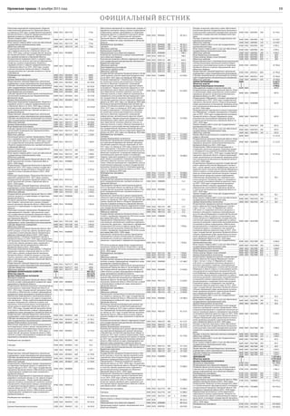 15Орловская правда | 8 декабря 2015 года
ОФИЦИАЛЬНЫЙ ВЕСТНИК
Реализация мероприятий подпрограммы «Развитие
инвестиционной деятельности в Орловской области
на период до 2020 года» государственной программы
Орловской области «Развитие предпринимательства и
деловой активности в Орловской области»
0400 0412 П817178     774,6
Закупка товаров, работ и услуг для государственных
(муниципальных) нужд
0400 0412 П817178 200   774,6
Иные закупки товаров, работ и услуг для обеспечения
государственных (муниципальных) нужд
0400 0412 П817178 240   774,6
Областные средства 0400 0412 П817178 240 1 774,6
Подпрограмма «Развитие и поддержка малого и сред-
него предпринимательства в Орловской области на
2014–2020 годы» в рамках государственной програм-
мы Орловской области «Развитие предпринимательст-
ва и деловой активности в Орловской области»
0400 0412 П820000     205 967,8
Государственная поддержка малого и среднего пред-
принимательства, включая крестьянские (фермерские)
хозяйства, в рамках подпрограммы «Развитие и
поддержка малого и среднего предпринимательства
в Орловской области на 2014–2020 годы» государ-
ственной программы Орловской области «Развитие
предпринимательства и деловой активности в Орлов-
ской области»
0400 0412 П825064     89 124,0
Межбюджетные трансферты 0400 0412 П825064 500   600,0
Субсидии 0400 0412 П825064 520   600,0
Целевые безвозмездные поступления 0400 0412 П825064 520 2 600,0
Предоставление субсидий бюджетным, автономным
учреждениям и иным некоммерческим организациям
0400 0412 П825064 600   69 350,0
Субсидии некоммерческим организациям (за исключе-
нием государственных (муниципальных) учреждений)
0400 0412 П825064 630   69 350,0
Целевые безвозмездные поступления 0400 0412 П825064 630 2 69 350,0
Иные бюджетные ассигнования 0400 0412 П825064 800   19 174,0
Субсидии юридическим лицам (кроме некоммерческих
организаций), индивидуальным предпринимателям,
физическим лицам
0400 0412 П825064 810   19 174,0
Целевые безвозмездные поступления 0400 0412 П825064 810 2 19 174,0
Реализация мероприятий подпрограммы «Развитие и
поддержка малого и среднего предпринимательства
в Орловской области на 2014–2020 годы» в рамках
государственной программы Орловской области «Раз-
витие предпринимательства и деловой активности в
Орловской области»
0400 0412 П827213     115 343,8
Предоставление субсидий бюджетным, автономным
учреждениям и иным некоммерческим организациям
0400 0412 П827213 600   114 050,0
Субсидии некоммерческим организациям (за исключе-
нием государственных (муниципальных) учреждений)
0400 0412 П827213 630   114 050,0
Областные средства 0400 0412 П827213 630 1 34 050,0
Целевые безвозмездные поступления 0400 0412 П827213 630 2 80 000,0
Иные бюджетные ассигнования 0400 0412 П827213 800   1 293,8
Субсидии юридическим лицам (кроме некоммерческих
организаций), индивидуальным предпринимателям,
физическим лицам
0400 0412 П827213 810   1 293,8
Областные средства 0400 0412 П827213 810 1 1 293,8
Капитальный ремонт в рамках подпрограммы «Разви-
тие и поддержка малого и среднего предприниматель-
ства в Орловской области на 2014–2020 годы» в рам-
ках государственной программы Орловской области
«Развитие предпринимательства и деловой активности
в Орловской области»
0400 0412 П827232     1 500,0
Закупка товаров, работ и услуг для государственных
(муниципальных) нужд
0400 0412 П827232 200   1 500,0
Иные закупки товаров, работ и услуг для обеспечения
государственных (муниципальных) нужд
0400 0412 П827232 240   1 500,0
Областные средства 0400 0412 П827232 240 1 1 500,0
Государственная программа Орловской области «Раз-
витие транспортной системы в Орловской области
(2013–2018 годы)»
0400 0412 ПГ00000     2 761,0
Подпрограмма «Повышение безопасности дорожного
движения (2014–2015 годы)» в рамках государствен-
ной программы Орловской области «Развитие транс-
портной системы в Орловской области (2013–2018
годы)»
0400 0412 ПГ40000     2 761,0
Реализация подпрограммы «Повышение безопасности
дорожного движения (2014–2015 годы)» в рамках
государственной программы Орловской области «Раз-
витие транспортной системы в Орловской области
(2013–2018 годы)»
0400 0412 ПГ47216     2 761,0
Предоставление субсидий бюджетным, автономным
учреждениям и иным некоммерческим организациям
0400 0412 ПГ47216 600   2 761,0
Субсидии бюджетным учреждениям 0400 0412 ПГ47216 610   2 761,0
Областные средства 0400 0412 ПГ47216 610 1 2 761,0
Государственная программа Орловской области «Обес-
печение законности и правопорядка на территории
Орловской области»
0400 0412 ПП00000     1 042,0
Основное мероприятие «Профилактика правонаруше-
ний и борьба с преступностью» в рамках государст-
венной программы Орловской области «Обеспечение
законности и правопорядка на территории Орловской
области»
0400 0412 ПП10000     1 042,0
Реализация основного мероприятия «Профилактика
правонарушений и борьба с преступностью» в рам-
ках государственной программы Орловской области
«Обеспечение законности и правопорядка на террито-
рии Орловской области»
0400 0412 ПП17190     1 042,0
Предоставление субсидий бюджетным, автономным
учреждениям и иным некоммерческим организациям
0400 0412 ПП17190 600   1 042,0
Субсидии бюджетным учреждениям 0400 0412 ПП17190 610   1 042,0
Областные средства 0400 0412 ПП17190 610 1 1 042,0
Государственная программа Орловской области «Раз-
витие культуры и искусства, туризма, архивного дела,
сохранение и реконструкция военно-мемориальных
объектов в Орловской области (2013–2020 годы)»
0400 0412 ПЦ00000     240,0
Подпрограмма 2 «Развитие внутреннего туризма в
Орловской области на 2014–2020 годы» государствен-
ной программы Орловской области «Развитие культуры
и искусства, туризма, архивного дела, сохранение и
реконструкция военно-мемориальных объектов в
Орловской области (2013–2020 годы)»
0400 0412 ПЦ20000     240,0
Реализация мероприятий подпрограммы 2 «Развитие
внутреннего туризма в Орловской области на 2014–
2020 годы» в рамках государственной программы
Орловской области «Развитие культуры и искусства,
туризма, архивного дела, сохранение и реконструкция
военно-мемориальных объектов в Орловской области
(2013–2020 годы)»
0400 0412 ПЦ27177     240,0
Предоставление субсидий бюджетным, автономным
учреждениям и иным некоммерческим организациям
0400 0412 ПЦ27177 600   240,0
Субсидии бюджетным учреждениям 0400 0412 ПЦ27177 610   240,0
Областные средства 0400 0412 ПЦ27177 610 1 240,0
ЖИЛИЩНО-КОММУНАЛЬНОЕ ХОЗЯЙСТВО 0500         500 135,7
Областные средства 1         263 627,6
Целевые безвозмездные поступления 2         236 508,1
Жилищное хозяйство 0500 0501       173 311,4
Государственная программа Орловской области «Обес-
печение условий и формирование комфортной среды
проживания в Орловской области»
0500 0501 ПБ00000     173 311,4
Подпрограмма «Капитальный ремонт многоквартирных
жилых домов на территории Орловской области на
2013–2016 годы» государственной программы Орлов-
ской области «Обеспечение условий и формирование
комфортной среды проживания в Орловской области»
0500 0501 ПБ30000     38 504,3
Обеспечение мероприятий по капитальному ремонту
многоквартирных домов за счет средств государствен-
ной корпорации – Фонда содействия реформированию
жилищно-коммунального хозяйства в рамках под-
программы «Капитальный ремонт многоквартирных
жилых домов на территории Орловской области на
2013–2016 годы» государственной программы Орлов-
ской области «Обеспечение условий и формирование
комфортной среды проживания в Орловской области»
0500 0501 ПБ39501     25 785,2
Предоставление субсидий бюджетным, автономным
учреждениям и иным некоммерческим организациям
0500 0501 ПБ39501 600   25 785,2
Субсидии некоммерческим организациям (за исключе-
нием государственных (муниципальных) учреждений)
0500 0501 ПБ39501 630   25 785,2
Целевые безвозмездные поступления 0500 0501 ПБ39501 630 2 25 785,2
Обеспечение мероприятий по капитальному ремонту
многоквартирных домов в рамках подпрограммы «Ка-
питальный ремонт многоквартирных жилых домов на
территории Орловской области 2013–2016 годы» го-
сударственной программы Орловской области «Обес-
печение условий и формирование комфортной среды
проживания в Орловской области»
0500 0501 ПБ39601     12 719,2
Межбюджетные трансферты 0500 0501 ПБ39601 500   14,3
Субсидии 0500 0501 ПБ39601 520   14,3
Областные средства 0500 0501 ПБ39601 520 1 14,3
Предоставление субсидий бюджетным, автономным
учреждениям и иным некоммерческим организациям
0500 0501 ПБ39601 600   12 704,9
Субсидии некоммерческим организациям (за исключе-
нием государственных (муниципальных) учреждений)
0500 0501 ПБ39601 630   12 704,9
Областные средства 0500 0501 ПБ39601 630 1 12 704,9
Подпрограмма «Переселение граждан, проживающих
на территории Орловской области, из аварийного жи-
лищного фонда на 2013–2017 годы» государственной
программы Орловской области «Обеспечение условий
и формирование комфортной среды проживания в
Орловской области»
0500 0501 ПБ40000     134 807,1
Обеспечение мероприятий по переселению граждан из
аварийного жилищного фонда за счет средств государ-
ственной корпорации – Фонда содействия реформи-
рованию жилищно-коммунального хозяйства в рамках
подпрограммы «Переселение граждан, проживающих
на территории Орловской области, из аварийного жи-
лищного фонда на 2013–2017 годы» государственной
программы Орловской области «Обеспечение условий
и формирование комфортной среды проживания в
Орловской области»
0500 0501 ПБ49502     94 545,0
Межбюджетные трансферты 0500 0501 ПБ49502 500   94 545,0
Субсидии 0500 0501 ПБ49502 520   94 545,0
Целевые безвозмездные поступления 0500 0501 ПБ49502 520 2 94 545,0
Обеспечение мероприятий по переселению граждан из
аварийного жилищного фонда в рамках подпрограммы
«Переселение граждан, проживающих на территории
Орловской области, из аварийного жилищного фонда
на 2013–2017 годы» государственной программы
Орловской области «Обеспечение условий и форми-
рование комфортной среды проживания в Орловской
области»
0500 0501 ПБ49602     40 262,1
Межбюджетные трансферты 0500 0501 ПБ49602 500   40 262,1
Субсидии 0500 0501 ПБ49602 520   40 262,1
Областные средства 0500 0501 ПБ49602 520 1 40 262,1
Коммунальное хозяйство 0500 0502       246 498,7
Непрограммная часть областного бюджета 0500 0502 БП00000     948,2
Капитальное строительство в рамках непрограммной
части областного бюджета
0500 0502 БП07231     948,2
Капитальные вложения в объекты недвижимого имуще-
ства государственной (муниципальной) собственности
0500 0502 БП07231 400   842,4
Бюджетные инвестиции 0500 0502 БП07231 410   842,4
Областные средства 0500 0502 БП07231 410 1 842,4
Иные бюджетные ассигнования 0500 0502 БП07231 800   105,8
Исполнение судебных актов 0500 0502 БП07231 830   105,8
Областные средства 0500 0502 БП07231 830 1 105,8
Государственная программа Орловской области «Устой-
чивое развитие сельских территорий Орловской обла-
сти на 2014–2017 годы и на период до 2020 года»
0500 0502 Г100000     65 020,0
Основное мероприятие 2 «Комплексное обустройст-
во населенных пунктов, расположенных в сельской
местности, объектами социальной и инженерной
инфраструктуры, автомобильными дорогами общего
пользования с твердым покрытием, ведущими от сети
автомобильных дорог общего пользования к ближай-
шим общественно значимым объектам сельских на-
селенных пунктов, а также к объектам производства и
переработки сельскохозяйственной продукции» в рам-
ках государственной программы Орловской области
«Устойчивое развитие сельских территорий Орловской
области на 2014–2017 годы и на период до 2020 года»
0500 0502 Г120000     65 020,0
Реализация мероприятий федеральной целевой про-
граммы «Устойчивое развитие сельских территорий на
2014–2017 годы и на период до 2020 года» в рамках
основного мероприятия 2 «Комплексное обустройст-
во населенных пунктов, расположенных в сельской
местности, объектами социальной и инженерной
инфраструктуры, автомобильными дорогами общего
пользования с твердым покрытием, ведущими от сети
автомобильных дорог общего пользования к ближай-
шим общественно значимым объектам сельских на-
селенных пунктов, а также к объектам производства и
переработки сельскохозяйственной продукции» в рам-
ках государственной программы Орловской области
«Устойчивое развитие сельских территорий Орловской
области на 2014–2017 годы и на период до 2020 года»
0500 0502 Г125018     35 020,0
Межбюджетные трансферты 0500 0502 Г125018 500   35 020,0
Субсидии 0500 0502 Г125018 520   35 020,0
Целевые безвозмездные поступления 0500 0502 Г125018 520 2 35 020,0
Капитальное строительство в рамках софинансирова-
ния мероприятий федеральной целевой программы
«Устойчивое развитие сельских территорий на 2014–
2017 годы и на период до 2020 года» в рамках основ-
ного мероприятия 2 «Комплексное обустройство насе-
ленных пунктов, расположенных в сельской местности,
объектами социальной и инженерной инфраструктуры,
автомобильными дорогами общего пользования с
твердым покрытием, ведущими от сети автомобильных
дорог общего пользования к ближайшим общественно
значимым объектам сельских населенных пунктов, а
также к объектам производства и переработки сельско-
хозяйственной продукции» в рамках государственной
программы Орловской области «Устойчивое развитие
сельских территорий Орловской области на 2014–2017
годы и на период до 2020 года»
0500 0502 Г127231     30 000,0
Межбюджетные трансферты 0500 0502 Г127231 500   30 000,0
Субсидии 0500 0502 Г127231 520   30 000,0
Областные средства 0500 0502 Г127231 520 1 30 000,0
Государственная программа Орловской области «Раз-
витие предпринимательства и деловой активности в
Орловской области»
0500 0502 П800000     11,2
Подпрограмма «Развитие инвестиционной деятель-
ности в Орловской области на период до 2020 года»
государственной программы Орловской области «Раз-
витие предпринимательства и деловой активности в
Орловской области»
0500 0502 П810000     11,2
Капитальное строительство в рамках подпрограммы
«Развитие инвестиционной деятельности в Орловской
области на период до 2020 года» государственной про-
граммы Орловской области «Развитие предпринима-
тельства и деловой активности в Орловской области»
0500 0502 П817231     11,2
Капитальные вложения в объекты недвижимого имуще-
ства государственной (муниципальной) собственности
0500 0502 П817231 400   11,2
Бюджетные инвестиции 0500 0502 П817231 410   11,2
Областные средства 0500 0502 П817231 410 1 11,2
Государственная программа Орловской области «Под-
готовка и проведение празднования 450-летия основа-
ния города Орла (2012–2016 годы)»
0500 0502 П900000     7 830,6
Подпрограмма «Мероприятия в области благоустрой-
ства, жилищно-коммунального хозяйства и дорожного
строительства, связанные с подготовкой и проведением
празднования 450-летия основания города Орла»
государственной программы Орловской области «Под-
готовка и проведение празднования 450-летия основа-
ния города Орла (2012–2016 годы)»
0500 0502 П910000     7 830,6
Капитальное строительство в рамках подпрограммы
«Мероприятия в области благоустройства, жилищно-
коммунального хозяйства и дорожного строительства,
связанные с подготовкой и проведением празднования
450-летия основания города Орла» государственной
программы Орловской области «Подготовка и прове-
дение празднования 450-летия основания города Орла
(2012–2016 годы)»
0500 0502 П917231     7 830,6
Межбюджетные трансферты 0500 0502 П917231 500   7 830,6
Субсидии 0500 0502 П917231 520   7 830,6
Областные средства 0500 0502 П917231 520 1 7 830,6
Государственная программа Орловской области «Обес-
печение условий и формирование комфортной среды
проживания в Орловской области»
0500 0502 ПБ00000     137 688,7
Основное мероприятие «Обеспечение муниципальных
образований Орловской области чистой водой» в рам-
ках государственной программы Орловской области
«Обеспечение условий и формирование комфортной
среды проживания в Орловской области»
0500 0502 ПБ50000     12 820,0
Капитальное строительство в рамках основного меро-
приятия «Обеспечение муниципальных образований
Орловской области чистой водой» государственной
программы Орловской области «Обеспечение условий
и формирование комфортной среды проживания в
Орловской области»
0500 0502 ПБ57231     12 820,0
Межбюджетные трансферты 0500 0502 ПБ57231 500   12 820,0
Субсидии 0500 0502 ПБ57231 520   12 820,0
Областные средства 0500 0502 ПБ57231 520 1 12 820,0
Подпрограмма «Преодоление последствий радиацион-
ных аварий на период до 2015 года» государственной
программы Орловской области «Обеспечение условий
и формирование комфортной среды проживания в
Орловской области»
0500 0502 ПБ60000     124 868,7
Реализация мероприятий федеральной целевой про-
граммы «Преодоление последствий радиационных
аварий на период до 2015 года» в рамках подпрограм-
мы «Преодоление последствий радиационных аварий
на период до 2015 года» государственной программы
Орловской области «Обеспечение условий и форми-
рование комфортной среды проживания в Орловской
области»
0500 0502 ПБ65107     81 157,9
Капитальные вложения в объекты недвижимого имуще-
ства государственной (муниципальной) собственности
0500 0502 ПБ65107 400   81 157,9
Бюджетные инвестиции 0500 0502 ПБ65107 410   81 157,9
Целевые безвозмездные поступления 0500 0502 ПБ65107 410 2 81 157,9
Капитальное строительство в рамках софинансирова-
ния мероприятий федеральной целевой программы
«Преодоление последствий радиационных аварий на
период до 2015 года» в рамках подпрограммы «Прео-
доление последствий радиационных аварий на период
до 2015 года» государственной программы Орловской
области «Обеспечение условий и формирование ком-
фортной среды проживания в Орловской области»
0500 0502 ПБ67231     43 710,8
Капитальные вложения в объекты недвижимого имуще-
ства государственной (муниципальной) собственности
0500 0502 ПБ67231 400   43 710,8
Бюджетные инвестиции 0500 0502 ПБ67231 410   43 710,8
Областные средства 0500 0502 ПБ67231 410 1 43 710,8
Государственная программа Орловской области «Раз-
витие культуры и искусства, туризма, архивного дела,
сохранение и реконструкция военно-мемориальных
объектов в Орловской области (2013–2020 годы)»
0500 0502 ПЦ00000     35 000,0
Подпрограмма 2 «Развитие внутреннего туризма в
Орловской области на 2014–2020 годы» государствен-
ной программы Орловской области «Развитие культуры
и искусства, туризма, архивного дела, сохранение и
реконструкция военно-мемориальных объектов в
Орловской области (2013–2020 годы)»
0500 0502 ПЦ20000     35 000,0
Капитальное строительство в рамках подпрограммы
3 «Развитие внутреннего туризма в Орловской обла-
сти на 2014–2020 годы» в рамках государственной
программы Орловской области «Развитие культуры и
искусства, туризма, архивного дела, сохранение и ре-
конструкция военно-мемориальных объектов в Орлов-
ской области (2013–2020 годы)»
0500 0502 ПЦ27231     35 000,0
Межбюджетные трансферты 0500 0502 ПЦ27231 500   35 000,0
Субсидии 0500 0502 ПЦ27231 520   35 000,0
Областные средства 0500 0502 ПЦ27231 520 1 35 000,0
Другие вопросы в области жилищно-коммунального
хозяйства
0500 0505       80 325,6
Непрограммная часть областного бюджета 0500 0505 БП00000     80 325,6
Центральный аппарат в рамках непрограммной части
областного бюджета
0500 0505 БП07001     60 618,8
Расходы на выплаты персоналу в целях обеспечения
выполнения функций государственными (муниципаль-
ными) органами, казенными учреждениями, органами
управления государственными внебюджетными фон-
дами
0500 0505 БП07001 100   55 578,7
Расходы на выплаты персоналу государственных (му-
ниципальных) органов
0500 0505 БП07001 120   55 578,7
Областные средства 0500 0505 БП07001 120 1 55 578,7
Закупка товаров, работ и услуг для государственных
(муниципальных) нужд
0500 0505 БП07001 200   4 992,1
Иные закупки товаров, работ и услуг для обеспечения
государственных (муниципальных) нужд
0500 0505 БП07001 240   4 992,1
Областные средства 0500 0505 БП07001 240 1 4 992,1
Иные бюджетные ассигнования 0500 0505 БП07001 800   48,0
Уплата налогов, сборов и иных платежей 0500 0505 БП07001 850   48,0
Областные средства 0500 0505 БП07001 850 1 48,0
Имущественный взнос в некоммерческую организацию
«Региональный фонд капитального ремонта общего
имущества в многоквартирных домах на территории
Орловской области» в рамках непрограммной части
областного бюджета
0500 0505 БП07012     19 706,8
Предоставление субсидий бюджетным, автономным
учреждениям и иным некоммерческим организациям
0500 0505 БП07012 600   19 706,8
Субсидии некоммерческим организациям (за исключе-
нием государственных (муниципальных) учреждений)
0500 0505 БП07012 630   19 706,8
Областные средства 0500 0505 БП07012 630 1 19 706,8
ОХРАНА ОКРУЖАЮЩЕЙ СРЕДЫ 0600         11 817,7
Областные средства 1         6 879,1
Целевые безвозмездные поступления 2         4 938,6
Сбор, удаление отходов и очистка сточных вод 0600 0602       695,9
Государственная программа Орловской области «Охра-
на окружающей среды, рациональное использование
природных ресурсов и экологическая безопасность
Орловской области на 2013–2020 годы»
0600 0602 ПШ00000     695,9
Подпрограмма «Обращение с отходами производства
и потребления на 2013–2020 годы» государственной
программы Орловской области «Охрана окружающей
среды, рациональное использование природных ресур-
сов и экологическая безопасность Орловской области
на 2013–2020 годы»
0600 0602 ПШ40000     695,9
Природоохранные мероприятия в рамках подпрограм-
мы «Обращение с отходами производства и потребле-
ния на 2013–2020 годы» государственной программы
Орловской области «Охрана окружающей среды,
рациональное использование природных ресурсов
и экологическая безопасность Орловской области на
2013–2020 годы»
0600 0602 ПШ47059     695,9
Закупка товаров, работ и услуг для государственных
(муниципальных) нужд
0600 0602 ПШ47059 200   695,9
Иные закупки товаров, работ и услуг для обеспечения
государственных (муниципальных) нужд
0600 0602 ПШ47059 240   695,9
Областные средства 0600 0602 ПШ47059 240 1 695,9
Охрана объектов растительного и животного мира и
среды их обитания
0600 0603       11 121,8
Государственная программа Орловской области «Охра-
на окружающей среды, рациональное использование
природных ресурсов и экологическая безопасность
Орловской области на 2013–2020 годы»
0600 0603 ПШ00000     11 121,8
Подпрограмма «Обеспечение воспроизводства и
сохранения охотничьих ресурсов. Сохранение редких
и находящихся под угрозой исчезновения объектов
животного мира на 2013–2020 годы» государственной
программы Орловской области «Охрана окружающей
среды, рациональное использование природных ресур-
сов и экологическая безопасность Орловской области
на 2013–2020 годы»
0600 0603 ПШ20000     11 121,8
Осуществление переданных органам государственной
власти субъектов Российской Федерации в соответст-
вии с частью первой статьи 6 Федерального закона «О
животном мире» полномочий Российской Федерации в
области охраны и использования объектов животного
мира (за исключением охотничьих ресурсов и водных
биологических ресурсов) в рамках подпрограммы
«Обеспечение воспроизводства и сохранения охот-
ничьих ресурсов. Сохранение редких и находящихся
под угрозой исчезновения объектов животного мира
на 2013–2020 годы» государственной программы
Орловской области «Охрана окружающей среды,
рациональное использование природных ресурсов
и экологическая безопасность Орловской области на
2013–2020 годы»
0600 0603 ПШ25920     96,7
Закупка товаров, работ и услуг для государственных
(муниципальных) нужд
0600 0603 ПШ25920 200   96,7
Иные закупки товаров, работ и услуг для обеспечения
государственных (муниципальных) нужд
0600 0603 ПШ25920 240   96,7
Целевые безвозмездные поступления 0600 0603 ПШ25920 240 2 96,7
Осуществление переданных органам государственной
власти субъектов Российской Федерации в соответ-
ствии с частью 1 статьи 33 Федерального закона
«Об охоте и о сохранении охотничьих ресурсов и о
внесении изменений в отдельные законодательные
акты Российской Федерации» полномочий Российской
Федерации в области охраны и использования охот-
ничьих ресурсов по федеральному государственному
охотничьему надзору, выдаче разрешений на добычу
охотничьих ресурсов и заключению охотхозяйственных
соглашений в рамках подпрограммы «Обеспечение
воспроизводства и сохранения охотничьих ресурсов.
Сохранение редких и находящихся под угрозой ис-
чезновения объектов животного мира на 2013–2020
годы» государственной программы Орловской области
«Охрана окружающей среды, рациональное использо-
вание природных ресурсов и экологическая безопас-
ность Орловской области на 2013–2020 годы»
0600 0603 ПШ25980     4 760,3
Закупка товаров, работ и услуг для государственных
(муниципальных) нужд
0600 0603 ПШ25980 200   4 696,0
Иные закупки товаров, работ и услуг для обеспечения
государственных (муниципальных) нужд
0600 0603 ПШ25980 240   4 696,0
Целевые безвозмездные поступления 0600 0603 ПШ25980 240 2 4 696,0
Иные бюджетные ассигнования 0600 0603 ПШ25980 800   64,3
Уплата налогов, сборов и иных платежей 0600 0603 ПШ25980 850   64,3
Целевые безвозмездные поступления 0600 0603 ПШ25980 850 2 64,3
Осуществление переданных органам государственной
власти субъектов Российской Федерации в соответ-
ствии с частью 1 статьи 33 Федерального закона
«Об охоте и о сохранении охотничьих ресурсов и о
внесении изменений в отдельные законодательные
акты Российской Федерации» полномочий Российской
Федерации в области охраны и использования охотни-
чьих ресурсов (за исключением полномочий Россий-
ской Федерации по федеральному государственному
охотничьему надзору, выдаче разрешений на добычу
охотничьих ресурсов и заключению охотхозяйственных
соглашений) в рамках подпрограммы «Обеспечение
воспроизводства и сохранения охотничьих ресурсов.
Сохранение редких и находящихся под угрозой ис-
чезновения объектов животного мира на 2013–2020
годы» государственной программы Орловской области
«Охрана окружающей среды, рациональное использо-
вание природных ресурсов и экологическая безопас-
ность Орловской области на 2013–2020 годы»
0600 0603 ПШ25990     81,6
Закупка товаров, работ и услуг для государственных
(муниципальных) нужд
0600 0603 ПШ25990 200   81,6
Иные закупки товаров, работ и услуг для обеспечения
государственных (муниципальных) нужд
0600 0603 ПШ25990 240   81,6
Целевые безвозмездные поступления 0600 0603 ПШ25990 240 2 81,6
Обеспечение деятельности (оказание услуг) природо-
охранных учреждений в рамках подпрограммы «Обес-
печение воспроизводства и сохранения охотничьих ре-
сурсов. Сохранение редких и находящихся под угрозой
исчезновения объектов животного мира на 2013–2020
годы» государственной программы Орловской области
«Охрана окружающей среды, рациональное использо-
вание природных ресурсов и экологическая безопас-
ность Орловской области на 2013–2020 годы»
0600 0603 ПШ27060     6 183,2
Расходы на выплаты персоналу в целях обеспечения
выполнения функций государственными (муниципаль-
ными) органами, казенными учреждениями, органами
управления государственными внебюджетными фон-
дами
0600 0603 ПШ27060 100   3 040,2
Расходы на выплаты персоналу казенных учреждений 0600 0603 ПШ27060 110   3 040,2
Областные средства 0600 0603 ПШ27060 110 1 3 040,2
Закупка товаров, работ и услуг для государственных
(муниципальных) нужд
0600 0603 ПШ27060 200   83,4
Иные закупки товаров, работ и услуг для обеспечения
государственных (муниципальных) нужд
0600 0603 ПШ27060 240   83,4
Областные средства 0600 0603 ПШ27060 240 1 83,4
Предоставление субсидий бюджетным, автономным
учреждениям и иным некоммерческим организациям
0600 0603 ПШ27060 600   3 059,7
Субсидии бюджетным учреждениям 0600 0603 ПШ27060 610   3 059,7
Областные средства 0600 0603 ПШ27060 610 1 3 059,7
ОБРАЗОВАНИЕ 0700         7 159 449,1
Областные средства 1         6 578 826,6
Целевые безвозмездные поступления 2         580 622,5
Дошкольное образование 0700 0701       431 300,6
Непрограммная часть областного бюджета 0700 0701 БП00000     2 961,2
Резервные фонды исполнительных органов государ-
ственной власти субъектов Российской Федерации в
рамках непрограммной части областного бюджета
0700 0701 БП07007     2 961,2
Межбюджетные трансферты 0700 0701 БП07007 500   2 961,2
Иные межбюджетные трансферты 0700 0701 БП07007 540   2 961,2
Областные средства 0700 0701 БП07007 540 1 2 961,2
Государственная программа Орловской области «Обра-
зование в Орловской области (2013–2020 годы)»
0700 0701 П400000     333 976,3
Подпрограмма «Развитие системы дошкольного, обще-
го и дополнительного образования детей и молодежи»
государственной программы Орловской области «Об-
разование в Орловской области (2013–2020 годы)»
0700 0701 П410000     333 976,3
Модернизация региональных систем дошкольного
образования в рамках подпрограммы «Развитие сис-
темы дошкольного, общего и дополнительного образо-
вания детей и молодежи» государственной программы
Орловской области «Образование в Орловской области
(2013–2020 годы)»
0700 0701 П415059     199 968,9
Межбюджетные трансферты 0700 0701 П415059 500   199 968,9
Субсидии 0700 0701 П415059 520   199 968,9
 