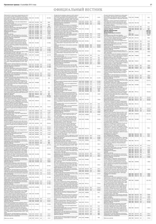17Орловская правда | 8 декабря 2015 года
ОФИЦИАЛЬНЫЙ ВЕСТНИК
Мероприятия по организации оздоровительной кампа-
нии для детей в рамках подпрограммы «Развитие сис-
темы дошкольного, общего и дополнительного образо-
вания детей и молодежи» государственной программы
Орловской области «Образование в Орловской области
(2013–2020 годы)»
0700 0707 П417085     84 190,0
Закупка товаров, работ и услуг для государственных
(муниципальных) нужд
0700 0707 П417085 200   180,8
Иные закупки товаров, работ и услуг для обеспечения
государственных (муниципальных) нужд
0700 0707 П417085 240   180,8
Областные средства 0700 0707 П417085 240 1 180,8
Социальное обеспечение и иные выплаты населению 0700 0707 П417085 300   26 015,6
Социальные выплаты гражданам, кроме публичных
нормативных социальных выплат
0700 0707 П417085 320   26 015,6
Областные средства 0700 0707 П417085 320 1 26 015,6
Межбюджетные трансферты 0700 0707 П417085 500   5 367,6
Субсидии 0700 0707 П417085 520   5 367,6
Областные средства 0700 0707 П417085 520 1 5 367,6
Предоставление субсидий бюджетным, автономным
учреждениям и иным некоммерческим организациям
0700 0707 П417085 600   52 626,0
Субсидии бюджетным учреждениям 0700 0707 П417085 610   52 626,0
Областные средства 0700 0707 П417085 610 1 52 626,0
Обеспечение деятельности (оказание услуг) учре-
ждений по проведению оздоровительной кампании
детей в рамках подпрограммы «Развитие системы
дошкольного, общего и дополнительного образова-
ния детей и молодежи» государственной программы
Орловской области «Образование в Орловской области
(2013–2020 годы)»
0700 0707 П417087     37 589,6
Предоставление субсидий бюджетным, автономным
учреждениям и иным некоммерческим организациям
0700 0707 П417087 600   37 589,6
Субсидии бюджетным учреждениям 0700 0707 П417087 610   37 589,6
Областные средства 0700 0707 П417087 610 1 37 589,6
Государственная программа Орловской области «Моло-
дежь Орловщины на 2013–2020 годы»
0700 0707 П600000     16 227,0
Подпрограмма «Орловщина молодая на 2013–2020
годы» государственной программы Орловской области
«Молодежь Орловщины на 2013–2020 годы»
0700 0707 П610000     16 227,0
Обеспечение деятельности (оказание услуг) учрежде-
ний организационно-воспитательной работы с молоде-
жью в рамках подпрограммы «Орловщина молодая на
2013–2020 годы» государственной программы Орлов-
ской области «Молодежь Орловщины на 2013–2020
годы»
0700 0707 П617084     13 768,8
Предоставление субсидий бюджетным, автономным
учреждениям и иным некоммерческим организациям
0700 0707 П617084 600   13 768,8
Субсидии бюджетным учреждениям 0700 0707 П617084 610   13 768,8
Областные средства 0700 0707 П617084 610 1 13 768,8
Реализация мероприятий подпрограммы «Орловщина
молодая на 2013–2020 годы» государственной про-
граммы Орловской области «Молодежь Орловщины на
2013–2020 годы»
0700 0707 П617182     2 458,2
Предоставление субсидий бюджетным, автономным
учреждениям и иным некоммерческим организациям
0700 0707 П617182 600   2 458,2
Субсидии бюджетным учреждениям 0700 0707 П617182 610   2 458,2
Областные средства 0700 0707 П617182 610 1 2 458,2
Государственная программа Орловской области «Под-
готовка и проведение празднования 450-летия основа-
ния города Орла (2012–2016 годы)»
0700 0707 П900000     10,0
Подпрограмма «Строительство, реконструкция и мо-
дернизация объектов образования» государственной
программы Орловской области «Подготовка и прове-
дение празднования 450-летия основания города Орла
(2012–2016 годы)»
0700 0707 П930000     10,0
Капитальное строительство в рамках подпрограммы
«Строительство, реконструкция и модернизация объек-
тов образования» государственной программы Орлов-
ской области «Подготовка и проведение празднования
450-летия основания города Орла (2012–2016 годы)»
0700 0707 П937231     10,0
Капитальные вложения в объекты недвижимого имуще-
ства государственной (муниципальной) собственности
0700 0707 П937231 400   10,0
Бюджетные инвестиции 0700 0707 П937231 410   10,0
Областные средства 0700 0707 П937231 410 1 10,0
Другие вопросы в области образования 0700 0709       187 094,2
Непрограммная часть областного бюджета 0700 0709 БП00000     37 466,9
Осуществление переданных органам государственной
власти субъектов Российской Федерации в соответ-
ствии с частью 1 статьи 7 Федерального закона «Об
образовании в Российской Федерации» полномочий
Российской Федерации в сфере образования в рамках
непрограммной части областного бюджета
0700 0709 БП059Г0     6 184,1
Расходы на выплаты персоналу в целях обеспечения
выполнения функций государственными (муниципаль-
ными) органами, казенными учреждениями, органами
управления государственными внебюджетными фон-
дами
0700 0709 БП059Г0 100   4 326,9
Расходы на выплаты персоналу государственных (му-
ниципальных) органов
0700 0709 БП059Г0 120   4 326,9
Целевые безвозмездные поступления 0700 0709 БП059Г0 120 2 4 326,9
Закупка товаров, работ и услуг для государственных
(муниципальных) нужд
0700 0709 БП059Г0 200   1 857,1
Иные закупки товаров, работ и услуг для обеспечения
государственных (муниципальных) нужд
0700 0709 БП059Г0 240   1 857,1
Целевые безвозмездные поступления 0700 0709 БП059Г0 240 2 1 857,1
Центральный аппарат в рамках непрограммной части
областного бюджета
0700 0709 БП07001     31 082,8
Расходы на выплаты персоналу в целях обеспечения
выполнения функций государственными (муниципаль-
ными) органами, казенными учреждениями, органами
управления государственными внебюджетными фон-
дами
0700 0709 БП07001 100   28 858,4
Расходы на выплаты персоналу государственных (му-
ниципальных) органов
0700 0709 БП07001 120   28 858,4
Областные средства 0700 0709 БП07001 120 1 28 858,4
Закупка товаров, работ и услуг для государственных
(муниципальных) нужд
0700 0709 БП07001 200   2 224,4
Иные закупки товаров, работ и услуг для обеспечения
государственных (муниципальных) нужд
0700 0709 БП07001 240   2 224,4
Областные средства 0700 0709 БП07001 240 1 2 224,4
Предоставление грантов на поддержку научных
проектов в области гуманитарных наук для ученых
Орловской области в рамках непрограммной части
областного бюджета
0700 0709 БП07304     200,0
Предоставление субсидий бюджетным, автономным
учреждениям и иным некоммерческим организациям
0700 0709 БП07304 600   200,0
Субсидии бюджетным учреждениям 0700 0709 БП07304 610   200,0
Областные средства 0700 0709 БП07304 610 1 200,0
Государственная программа Орловской области «Обра-
зование в Орловской области (2013–2020 годы)»
0700 0709 П400000     129 279,3
Подпрограмма «Развитие системы дошкольного, обще-
го и дополнительного образования детей и молодежи»
государственной программы Орловской области «Об-
разование в Орловской области (2013–2020 годы)»
0700 0709 П410000     58 042,9
Обеспечение деятельности (оказание услуг) учрежде-
ний, обеспечивающих предоставление услуг в сфере
образования, в рамках подпрограммы «Развитие сис-
темы дошкольного, общего и дополнительного образо-
вания детей и молодежи» государственной программы
Орловской области «Образование в Орловской области
(2013–2020 годы)»
0700 0709 П417090     9 609,6
Предоставление субсидий бюджетным, автономным
учреждениям и иным некоммерческим организациям
0700 0709 П417090 600   9 609,6
Субсидии бюджетным учреждениям 0700 0709 П417090 610   9 609,6
Областные средства 0700 0709 П417090 610 1 9 609,6
Государственная поддержка в сфере образования в
рамках подпрограммы «Развитие системы дошколь-
ного, общего и дополнительного образования детей
и молодежи» государственной программы Орловской
области «Образование в Орловской области (2013–
2020 годы)»
0700 0709 П417091     26 303,1
Предоставление субсидий бюджетным, автономным
учреждениям и иным некоммерческим организациям
0700 0709 П417091 600   26 303,1
Субсидии некоммерческим организациям (за исключе-
нием государственных (муниципальных) учреждений)
0700 0709 П417091 630   26 303,1
Областные средства 0700 0709 П417091 630 1 26 303,1
Дистанционное образование детей-инвалидов в рам-
ках подпрограммы «Развитие системы дошкольного,
общего и дополнительного образования детей и моло-
дежи» государственной программы Орловской области
«Образование в Орловской области (2013–2020 годы)»
0700 0709 П417093     22 130,2
Предоставление субсидий бюджетным, автономным
учреждениям и иным некоммерческим организациям
0700 0709 П417093 600   22 130,2
Субсидии бюджетным учреждениям 0700 0709 П417093 610   22 130,2
Областные средства 0700 0709 П417093 610 1 22 130,2
Подпрограмма «Развитие системы профессионального
образования, в том числе дополнительного професси-
онального образования» государственной программы
Орловской области «Образование в Орловской области
(2013–2020 годы)»
0700 0709 П420000     8 232,7
Обеспечение деятельности (оказание услуг) учрежде-
ний, обеспечивающих предоставление услуг в сфере
образования, в рамках подпрограммы «Развитие
системы профессионального образования, в том числе
дополнительного профессионального образования»
государственной программы Орловской области «Об-
разование в Орловской области (2013–2020 годы)»
0700 0709 П427090     8 232,7
Предоставление субсидий бюджетным, автономным
учреждениям и иным некоммерческим организациям
0700 0709 П427090 600   8 232,7
Субсидии бюджетным учреждениям 0700 0709 П427090 610   8 232,7
Областные средства 0700 0709 П427090 610 1 8 232,7
Подпрограмма «Государственная поддержка работни-
ков системы образования, талантливых детей и моло-
дежи» государственной программы Орловской области
«Образование в Орловской области (2013–2020 годы)»
0700 0709 П430000     27 944,4
Выявление и поддержка талантливых педагогов в
рамках подпрограммы «Государственная поддержка
работников системы образования, талантливых детей и
молодежи» государственной программы Орловской об-
ласти «Образование в Орловской области (2013–2020
годы)»
0700 0709 П437017     1 027,7
Предоставление субсидий бюджетным, автономным
учреждениям и иным некоммерческим организациям
0700 0709 П437017 600   1 027,7
Субсидии бюджетным учреждениям 0700 0709 П437017 610   1 027,7
Областные средства 0700 0709 П437017 610 1 1 027,7
Государственная поддержка одаренных детей в рамках
подпрограммы «Государственная поддержка работни-
ков системы образования, талантливых детей и моло-
дежи» государственной программы Орловской области
«Образование в Орловской области (2013–2020 годы)»
0700 0709 П437061     2 209,1
Предоставление субсидий бюджетным, автономным
учреждениям и иным некоммерческим организациям
0700 0709 П437061 600   2 209,1
Субсидии бюджетным учреждениям 0700 0709 П437061 610   2 209,1
Областные средства 0700 0709 П437061 610 1 2 209,1
Единовременная денежная выплата на обзаведение
хозяйством педагогическим работникам, поступившим
на работу в образовательные организации, располо-
женные в сельской местности, в рамках подпрограммы
«Государственная поддержка работников системы
образования, талантливых детей и молодежи» государ-
ственной программы Орловской области «Образование
в Орловской области (2013–2020 годы)»
0700 0709 П437089     2 198,2
Социальное обеспечение и иные выплаты населению 0700 0709 П437089 300   2 198,2
Социальные выплаты гражданам, кроме публичных
нормативных социальных выплат
0700 0709 П437089 320   2 198,2
Областные средства 0700 0709 П437089 320 1 2 198,2
Государственная поддержка талантливой молодежи в
рамках подпрограммы «Государственная поддержка
работников системы образования, талантливых детей и
молодежи» государственной программы Орловской об-
ласти «Образование в Орловской области (2013–2020
годы)»
0700 0709 П437092     19 602,9
Социальное обеспечение и иные выплаты населению 0700 0709 П437092 300   19 602,9
Стипендии 0700 0709 П437092 340   19 602,9
Областные средства 0700 0709 П437092 340 1 19 602,9
Проведение мероприятий для детей и молодежи в
рамках подпрограммы «Государственная поддержка
работников системы образования, талантливых детей и
молодежи» государственной программы Орловской об-
ласти «Образование в Орловской области (2013–2020
годы)»
0700 0709 П437207     2 906,6
Закупка товаров, работ и услуг для государственных
(муниципальных) нужд
0700 0709 П437207 200   45,8
Иные закупки товаров, работ и услуг для обеспечения
государственных (муниципальных) нужд
0700 0709 П437207 240   45,8
Областные средства 0700 0709 П437207 240 1 45,8
Предоставление субсидий бюджетным, автономным
учреждениям и иным некоммерческим организациям
0700 0709 П437207 600   2 860,7
Субсидии бюджетным учреждениям 0700 0709 П437207 610   2 860,7
Областные средства 0700 0709 П437207 610 1 2 860,7
Подпрограмма «Организация оценки качества обра-
зования» государственной программы Орловской об-
ласти «Образование в Орловской области (2013–2020
годы)»
0700 0709 П440000     33 075,3
Обеспечение деятельности (оказание услуг) учрежде-
ний, обеспечивающих предоставление услуг в сфере
образования, в рамках подпрограммы «Организация
оценки качества образования» государственной про-
граммы Орловской области «Образование в Орловской
области (2013–2020 годы)»
0700 0709 П447090     33 075,3
Расходы на выплаты персоналу в целях обеспечения
выполнения функций государственными (муниципаль-
ными) органами, казенными учреждениями, органами
управления государственными внебюджетными фон-
дами
0700 0709 П447090 100   11 629,2
Расходы на выплаты персоналу казенных учреждений 0700 0709 П447090 110   11 629,2
Областные средства 0700 0709 П447090 110 1 11 629,2
Закупка товаров, работ и услуг для государственных
(муниципальных) нужд
0700 0709 П447090 200   21 316,4
Иные закупки товаров, работ и услуг для обеспечения
государственных (муниципальных) нужд
0700 0709 П447090 240   21 316,4
Областные средства 0700 0709 П447090 240 1 21 316,4
Иные бюджетные ассигнования 0700 0709 П447090 800   129,6
Уплата налогов, сборов и иных платежей 0700 0709 П447090 850   129,6
Областные средства 0700 0709 П447090 850 1 129,6
Подпрограмма «Развитие воспитательной работы в
образовательных организациях Орловской области»
государственной программы Орловской области «Об-
разование в Орловской области (2013–2020 годы)»
0700 0709 П470000     1 984,0
Проведение мероприятий для детей и молодежи в
рамках подпрограммы «Развитие воспитательной
работы в образовательных организациях Орловской
области» государственной программы Орловской об-
ласти «Образование в Орловской области (2013–2020
годы)»
0700 0709 П477207     1 984,0
Закупка товаров, работ и услуг для государственных
(муниципальных) нужд
0700 0709 П477207 200   320,0
Иные закупки товаров, работ и услуг для обеспечения
государственных (муниципальных) нужд
0700 0709 П477207 240   320,0
Областные средства 0700 0709 П477207 240 1 320,0
Предоставление субсидий бюджетным, автономным
учреждениям и иным некоммерческим организациям
0700 0709 П477207 600   1 664,0
Субсидии бюджетным учреждениям 0700 0709 П477207 610   1 664,0
Областные средства 0700 0709 П477207 610 1 1 664,0
Государственная программа Орловской области «Фи-
зическая культура и спорт в Орловской области на
2013–2020 годы»
0700 0709 П500000     4 620,0
Основное мероприятие 1 «Реконструкция объекта
«Спортивный комплекс (учебно-спортивный центр)»,
расположенного по адресу: 302020, г. Орёл, ул. Мат-
росова, д. 5» в рамках государственной программы
Орловской области «Физическая культура и спорт в
Орловской области на 2013–2020 годы»
0700 0709 П530000     4 620,0
Капитальное строительство в рамках софинансиро-
вания финансового обеспечения расходов обще-
программного характера по федеральной целевой
программе «Развитие физической культуры и спорта в
Российской Федерации на 2006–2015 годы» в рамках
основного мероприятия 1 «Реконструкция объекта
«Спортивный комплекс (учебно-спортивный центр)»,
расположенного по адресу: 302020, г. Орёл, ул. Мат-
росова, д. 5» государственной программы Орловской
области «Физическая культура и спорт в Орловской
области на 2013–2020 годы»
0700 0709 П537231     4 620,0
Капитальные вложения в объекты недвижимого имуще-
ства государственной (муниципальной) собственности
0700 0709 П537231 400   4 620,0
Бюджетные инвестиции 0700 0709 П537231 410   4 620,0
Областные средства 0700 0709 П537231 410 1 4 620,0
Государственная программа Орловской области «Моло-
дежь Орловщины на 2013–2020 годы»
0700 0709 П600000     2 962,4
Подпрограмма «Нравственное, патриотическое вос-
питание и подготовка граждан к военной службе на
2013–2020 годы» государственной программы Орлов-
ской области «Молодежь Орловщины на 2013–2020
годы»
0700 0709 П630000     1 867,2
Реализация мероприятий подпрограммы «Нравствен-
ное, патриотическое воспитание и подготовка граждан
к военной службе на 2013–2020 годы» государствен-
ной программы Орловской области «Молодежь Орлов-
щины на 2013–2020 годы»
0700 0709 П637181     1 867,2
Предоставление субсидий бюджетным, автономным
учреждениям и иным некоммерческим организациям
0700 0709 П637181 600   1 867,2
Субсидии бюджетным учреждениям 0700 0709 П637181 610   1 867,2
Областные средства 0700 0709 П637181 610 1 1 867,2
Подпрограмма «Комплексные меры противодействия
злоупотреблению наркотиками и их незаконному
обороту на 2013–2020 годы» государственной про-
граммы Орловской области «Молодежь Орловщины на
2013–2020 годы»
0700 0709 П640000     1 095,2
Реализация мероприятий подпрограммы «Комплекс-
ные меры противодействия злоупотреблению наркоти-
ками и их незаконному обороту на 2013–2020 годы»
государственной программы Орловской области «Мо-
лодежь Орловщины на 2013–2020 годы»
0700 0709 П647185     1 095,2
Предоставление субсидий бюджетным, автономным
учреждениям и иным некоммерческим организациям
0700 0709 П647185 600   1 095,2
Субсидии бюджетным учреждениям 0700 0709 П647185 610   1 095,2
Областные средства 0700 0709 П647185 610 1 1 095,2
Государственная программа Орловской области «Под-
готовка и проведение празднования 450-летия основа-
ния города Орла (2012–2016 годы)»
0700 0709 П900000     12 062,2
Подпрограмма «Строительство, реконструкция и мо-
дернизация объектов образования» государственной
программы Орловской области «Подготовка и прове-
дение празднования 450-летия основания города Орла
(2012–2016 годы)»
0700 0709 П930000     12 062,2
Капитальное строительство в рамках подпрограммы
«Строительство, реконструкция и модернизация объек-
тов образования» государственной программы Орлов-
ской области «Подготовка и проведение празднования
450-летия основания города Орла (2012–2016 годы)»
0700 0709 П937231     12 062,2
Капитальные вложения в объекты недвижимого имуще-
ства государственной (муниципальной) собственности
0700 0709 П937231 400   12 062,2
Бюджетные инвестиции 0700 0709 П937231 410   12 062,2
Областные средства 0700 0709 П937231 410 1 12 062,2
Государственная программа Орловской области «Раз-
витие транспортной системы в Орловской области
(2013–2018 годы)»
0700 0709 ПГ00000     619,7
Подпрограмма «Повышение безопасности дорожного
движения (2014–2015 годы)» в рамках государствен-
ной программы Орловской области «Развитие транс-
портной системы в Орловской области (2013–2018
годы)»
0700 0709 ПГ40000     619,7
Реализация подпрограммы «Повышение безопасности
дорожного движения (2014–2015 годы)» в рамках
государственной программы Орловской области «Раз-
витие транспортной системы в Орловской области
(2013–2018 годы)»
0700 0709 ПГ47216     619,7
Закупка товаров, работ и услуг для государственных
(муниципальных) нужд
0700 0709 ПГ47216 200   239,7
Иные закупки товаров, работ и услуг для обеспечения
государственных (муниципальных) нужд
0700 0709 ПГ47216 240   239,7
Областные средства 0700 0709 ПГ47216 240 1 239,7
Предоставление субсидий бюджетным, автономным
учреждениям и иным некоммерческим организациям
0700 0709 ПГ47216 600   380,0
Субсидии бюджетным учреждениям 0700 0709 ПГ47216 610   380,0
Областные средства 0700 0709 ПГ47216 610 1 380,0
Государственная программа Орловской области «Обес-
печение законности и правопорядка на территории
Орловской области»
0700 0709 ПП00000     83,8
Основное мероприятие «Профилактика правонаруше-
ний и борьба с преступностью» в рамках государст-
венной программы Орловской области «Обеспечение
законности и правопорядка на территории Орловской
области»
0700 0709 ПП10000     83,8
Реализация основного мероприятия «Профилактика
правонарушений и борьба с преступностью» в рам-
ках государственной программы Орловской области
«Обеспечение законности и правопорядка на террито-
рии Орловской области»
0700 0709 ПП17190     83,8
Предоставление субсидий бюджетным, автономным
учреждениям и иным некоммерческим организациям
0700 0709 ПП17190 600   83,8
Субсидии бюджетным учреждениям 0700 0709 ПП17190 610   83,8
Областные средства 0700 0709 ПП17190 610 1 83,8
КУЛЬТУРА, КИНЕМАТОГРАФИЯ 0800         460 543,5
Областные средства 1         435 425,1
Целевые безвозмездные поступления 2         25 118,4
Культура 0800 0801       445 150,3
Непрограммная часть областного бюджета 0800 0801 БП00000     480,0
Закон Орловской области от 26 января 2007 года №
655-ОЗ «О наказах избирателей депутатам Орловского
областного Совета народных депутатов» в рамках
непрограммной части областного бюджета
0800 0801 БП07265     480,0
Закупка товаров, работ и услуг для государственных
(муниципальных) нужд
0800 0801 БП07265 200   100,0
Иные закупки товаров, работ и услуг для обеспечения
государственных (муниципальных) нужд
0800 0801 БП07265 240   100,0
Областные средства 0800 0801 БП07265 240 1 100,0
Предоставление субсидий бюджетным, автономным
учреждениям и иным некоммерческим организациям
0800 0801 БП07265 600   380,0
Субсидии бюджетным учреждениям 0800 0801 БП07265 610   380,0
Областные средства 0800 0801 БП07265 610 1 380,0
Государственная программа Орловской области «Со-
циальная поддержка граждан в Орловской области на
2013–2020 годы»
0800 0801 П300000     3 000,0
Подпрограмма «Социальная поддержка инвалидов (до-
ступная среда)» в рамках государственной программы
Орловской области «Социальная поддержка граждан в
Орловской области на 2013–2020 годы»
0800 0801 П380000     3 000,0
Мероприятия государственной программы Российской
Федерации «Доступная среда» на 2011–2015 годы в
рамках подпрограммы «Социальная поддержка инва-
лидов (доступная среда)» государственной программы
Орловской области «Социальная поддержка граждан в
Орловской области на 2013–2020 годы»
0800 0801 П385027     2 000,0
Предоставление субсидий бюджетным, автономным
учреждениям и иным некоммерческим организациям
0800 0801 П385027 600   2 000,0
Субсидии бюджетным учреждениям 0800 0801 П385027 610   2 000,0
Целевые безвозмездные поступления 0800 0801 П385027 610 2 2 000,0
Реализация мероприятий подпрограммы «Социальная
поддержка инвалидов (доступная среда)» государст-
венной программы Орловской области «Социальная
поддержка граждан в Орловской области на 2013–
2020 годы»
0800 0801 П387163     1 000,0
Предоставление субсидий бюджетным, автономным
учреждениям и иным некоммерческим организациям
0800 0801 П387163 600   1 000,0
Субсидии бюджетным учреждениям 0800 0801 П387163 610   1 000,0
Областные средства 0800 0801 П387163 610 1 1 000,0
Государственная программа Орловской области «Под-
готовка и проведение празднования 450-летия основа-
ния города Орла (2012–2016 годы)»
0800 0801 П900000     96 425,0
Подпрограмма «Подготовка и проведение культурных
мероприятий и комплексное развитие объектов куль-
туры» государственной программы Орловской области
«Подготовка и проведение празднования 450-летия
основания города Орла (2012–2016 годы)»
0800 0801 П950000     96 425,0
Бюджетные инвестиции в объекты капитального стро-
ительства государственной собственности субъектов
Российской Федерации в рамках подпрограммы
«Подготовка и проведение культурных мероприятий и
комплексное развитие объектов культуры» государст-
венной программы Орловской области «Подготовка и
проведение празднования 450-летия основания города
Орла (2012–2016 годы)»
0800 0801 П955111     20 010,0
Капитальные вложения в объекты недвижимого имуще-
ства государственной (муниципальной) собственности
0800 0801 П955111 400   20 010,0
Бюджетные инвестиции 0800 0801 П955111 410   20 010,0
Целевые безвозмездные поступления 0800 0801 П955111 410 2 20 010,0
Капитальное строительство в рамках подпрограммы
«Подготовка и проведение культурных мероприятий
и комплексное развитие объектов культуры» в рамках
государственной программы Орловской области «Под-
готовка и проведение празднования 450-летия основа-
ния города Орла (2012–2016 годы)»
0800 0801 П957231     76 415,0
Капитальные вложения в объекты недвижимого имуще-
ства государственной (муниципальной) собственности
0800 0801 П957231 400   76 415,0
Бюджетные инвестиции 0800 0801 П957231 410   76 415,0
Областные средства 0800 0801 П957231 410 1 76 415,0
Государственная программа Орловской области «Раз-
витие культуры и искусства, туризма, архивного дела,
сохранение и реконструкция военно-мемориальных
объектов в Орловской области (2013–2020 годы)»
0800 0801 ПЦ00000     345 245,3
Подпрограмма 1 «Развитие отрасли культуры в Орлов-
ской области на 2014–2020 годы» государственной
программы Орловской области «Развитие культуры и
искусства, туризма, архивного дела, сохранение и ре-
конструкция военно-мемориальных объектов в Орлов-
ской области (2013–2020 годы)»
0800 0801 ПЦ10000     14 376,4
Подключение общедоступных библиотек Российской
Федерации к сети Интернет и развитие системы
библиотечного дела с учетом задачи расширения
информационных технологий и оцифровки в рамках
подпрограммы 1 «Развитие отрасли культуры в Орлов-
ской области на 2014–2020 годы» государственной
программы Орловской области «Развитие культуры и
искусства, туризма, архивного дела, сохранение и ре-
конструкция военно-мемориальных объектов в Орлов-
ской области (2013–2020 годы)»
0800 0801 ПЦ15146     976,3
Межбюджетные трансферты 0800 0801 ПЦ15146 500   976,3
Иные межбюджетные трансферты 0800 0801 ПЦ15146 540   976,3
Целевые безвозмездные поступления 0800 0801 ПЦ15146 540 2 976,3
Реализация мероприятий подпрограммы 1 «Развитие
отрасли культуры в Орловской области на 2014–2020
годы» в рамках государственной программы Орлов-
ской области «Развитие культуры и искусства, туризма,
архивного дела, сохранение и реконструкция воен-
но-мемориальных объектов в Орловской области
(2013–2020 годы)»
0800 0801 ПЦ17193     13 400,1
Закупка товаров, работ и услуг для государственных
(муниципальных) нужд
0800 0801 ПЦ17193 200   1 412,0
Иные закупки товаров, работ и услуг для обеспечения
государственных (муниципальных) нужд
0800 0801 ПЦ17193 240   1 412,0
Областные средства 0800 0801 ПЦ17193 240 1 1 412,0
Межбюджетные трансферты 0800 0801 ПЦ17193 500   504,0
Субсидии 0800 0801 ПЦ17193 520   504,0
Областные средства 0800 0801 ПЦ17193 520 1 504,0
Предоставление субсидий бюджетным, автономным
учреждениям и иным некоммерческим организациям
0800 0801 ПЦ17193 600   11 484,1
Субсидии бюджетным учреждениям 0800 0801 ПЦ17193 610   11 484,1
Областные средства 0800 0801 ПЦ17193 610 1 11 484,1
Подпрограмма 3 «Сохранение и реконструкция во-
енно-мемориальных объектов в Орловской области
на 2014–2020 годы» государственной программы
Орловской области «Развитие культуры и искусства,
туризма, архивного дела, сохранение и реконструкция
военно-мемориальных объектов в Орловской области
(2013–2020 годы)»
0800 0801 ПЦ30000     3 500,0
Реализация мероприятий подпрограммы 3 «Сохране-
ние и реконструкция военно-мемориальных объектов
в Орловской области на 2014–2020 годы» в рамках
государственной программы Орловской области «Раз-
витие культуры и искусства, туризма, архивного дела,
сохранение и реконструкция военно-мемориальных
объектов в Орловской области (2013–2020 годы)»
0800 0801 ПЦ37179     3 500,0
Межбюджетные трансферты 0800 0801 ПЦ37179 500   3 500,0
Субсидии 0800 0801 ПЦ37179 520   3 500,0
Областные средства 0800 0801 ПЦ37179 520 1 3 500,0
Подпрограмма 4 «Оказание государственных услуг в
сфере культуры, отраслевого образования и архивного
дела Орловской области на 2013–2020 годы» государ-
ственной программы Орловской области «Развитие
культуры и искусства, туризма, архивного дела, сохра-
нение и реконструкция военно-мемориальных объек-
тов в Орловской области (2013–2020 годы)»
0800 0801 ПЦ40000     263 139,9
Дворцы и дома культуры, выставочные центры и дру-
гие учреждения культуры в рамках подпрограммы 4
«Оказание государственных услуг в сфере культуры,
отраслевого образования и архивного дела Орлов-
ской области на 2013–2020 годы» государственной
программы Орловской области «Развитие культуры и
искусства, туризма, архивного дела, сохранение и ре-
конструкция военно-мемориальных объектов в Орлов-
ской области (2013–2020 годы)»
0800 0801 ПЦ47102     23 044,4
Социальное обеспечение и иные выплаты населению 0800 0801 ПЦ47102 300   2 940,0
Публичные нормативные выплаты гражданам несоци-
ального характера
0800 0801 ПЦ47102 330   2 940,0
Областные средства 0800 0801 ПЦ47102 330 1 2 940,0
Предоставление субсидий бюджетным, автономным
учреждениям и иным некоммерческим организациям
0800 0801 ПЦ47102 600   20 104,4
Субсидии бюджетным учреждениям 0800 0801 ПЦ47102 610   20 104,4
Областные средства 0800 0801 ПЦ47102 610 1 20 104,4
Обеспечение деятельности (оказание услуг) музеев
и постоянных выставок в рамках подпрограммы 4
«Оказание государственных услуг в сфере культуры,
отраслевого образования и архивного дела Орлов-
ской области на 2013–2020 годы» государственной
программы Орловской области «Развитие культуры и
искусства, туризма, архивного дела, сохранение и ре-
конструкция военно-мемориальных объектов в Орлов-
ской области (2013–2020 годы)»
0800 0801 ПЦ47104     72 982,3
Предоставление субсидий бюджетным, автономным
учреждениям и иным некоммерческим организациям
0800 0801 ПЦ47104 600   72 982,3
Субсидии бюджетным учреждениям 0800 0801 ПЦ47104 610   72 982,3
Областные средства 0800 0801 ПЦ47104 610 1 72 982,3
 