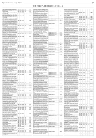 19Орловская правда | 8 декабря 2015 года
ОФИЦИАЛЬНЫЙ ВЕСТНИК
Предоставление субсидий бюджетным, автономным
учреждениям и иным некоммерческим организациям
0900 0902 БП07265 600   2 011,0
Субсидии бюджетным учреждениям 0900 0902 БП07265 610   2 011,0
Областные средства 0900 0902 БП07265 610 1 2 011,0
Государственная программа Орловской области «Раз-
витие отрасли здравоохранения в Орловской области
на 2013–2020 годы»
0900 0902 П200000     441 271,4
Подпрограмма «Профилактика заболеваний и форми-
рование здорового образа жизни. Развитие первичной
медико-санитарной помощи на 2013–2020 годы» госу-
дарственной программы Орловской области «Развитие
отрасли здравоохранения в Орловской области на
2013–2020 годы»
0900 0902 П210000     76 261,7
Обеспечение деятельности (оказание услуг) больниц,
клиник, госпиталей, медико-санитарных частей в
рамках подпрограммы «Профилактика заболеваний
и формирование здорового образа жизни. Развитие
первичной медико-санитарной помощи на 2013–2020
годы» государственной программы Орловской области
«Развитие отрасли здравоохранения в Орловской об-
ласти на 2013–2020 годы»
0900 0902 П217115     75 900,0
Предоставление субсидий бюджетным, автономным
учреждениям и иным некоммерческим организациям
0900 0902 П217115 600   75 900,0
Субсидии бюджетным учреждениям 0900 0902 П217115 610   75 900,0
Областные средства 0900 0902 П217115 610 1 75 900,0
Обеспечение деятельности (оказание услуг) поликли-
ник, амбулаторий, диагностических центров в рамках
подпрограммы «Профилактика заболеваний и форми-
рование здорового образа жизни. Развитие первичной
медико-санитарной помощи на 2013–2020 годы» госу-
дарственной программы Орловской области «Развитие
отрасли здравоохранения в Орловской области на
2013–2020 годы»
0900 0902 П217116     361,7
Предоставление субсидий бюджетным, автономным
учреждениям и иным некоммерческим организациям
0900 0902 П217116 600   361,7
Субсидии бюджетным учреждениям 0900 0902 П217116 610   361,7
Областные средства 0900 0902 П217116 610 1 361,7
Подпрограмма «Совершенствование оказания спе-
циализированной, включая высокотехнологичную,
медицинской помощи, в том числе скорой специализи-
рованной медицинской помощи, медицинской эвакуа-
ции, на 2013–2020 годы» государственной программы
Орловской области «Развитие отрасли здравоохране-
ния в Орловской области на 2013–2020 годы»
0900 0902 П220000     99 919,0
Обеспечение деятельности (оказание услуг) больниц,
клиник, госпиталей, медико-санитарных частей в
рамках подпрограммы «Совершенствование оказания
специализированной, включая высокотехнологичную,
медицинской помощи, в том числе скорой специализи-
рованной медицинской помощи, медицинской эвакуа-
ции, на 2013–2020 годы» государственной программы
Орловской области «Развитие отрасли здравоохране-
ния в Орловской области на 2013–2020 годы»
0900 0902 П227115     45 683,9
Предоставление субсидий бюджетным, автономным
учреждениям и иным некоммерческим организациям
0900 0902 П227115 600   45 683,9
Субсидии бюджетным учреждениям 0900 0902 П227115 610   45 683,9
Областные средства 0900 0902 П227115 610 1 45 683,9
Обеспечение деятельности (оказание услуг) поли-
клиник, амбулаторий, диагностических центров в
рамках подпрограммы «Совершенствование оказания
специализированной, включая высокотехнологичную,
медицинской помощи, в том числе скорой специализи-
рованной медицинской помощи, медицинской эвакуа-
ции, на 2013–2020 годы» государственной программы
Орловской области «Развитие отрасли здравоохране-
ния в Орловской области на 2013–2020 годы»
0900 0902 П227116     54 235,1
Предоставление субсидий бюджетным, автономным
учреждениям и иным некоммерческим организациям
0900 0902 П227116 600   54 235,1
Субсидии бюджетным учреждениям 0900 0902 П227116 610   54 235,1
Областные средства 0900 0902 П227116 610 1 54 235,1
Подпрограмма «Охрана здоровья матери и ребенка на
2013–2020 годы» государственной программы Орлов-
ской области «Развитие отрасли здравоохранения в
Орловской области на 2013–2020 годы»
0900 0902 П240000     6 792,5
Обеспечение деятельности (оказание услуг) больниц,
клиник, госпиталей, медико-санитарных частей в рам-
ках подпрограммы «Охрана здоровья матери и ребен-
ка на 2013–2020 годы» государственной программы
Орловской области «Развитие отрасли здравоохране-
ния в Орловской области на 2013–2020 годы»
0900 0902 П247115     2 391,0
Предоставление субсидий бюджетным, автономным
учреждениям и иным некоммерческим организациям
0900 0902 П247115 600   2 391,0
Субсидии бюджетным учреждениям 0900 0902 П247115 610   2 391,0
Областные средства 0900 0902 П247115 610 1 2 391,0
Обеспечение деятельности (оказание услуг) поликли-
ник, амбулаторий, диагностических центров в рамках
подпрограммы «Охрана здоровья матери и ребенка на
2013–2020 годы» государственной программы Орлов-
ской области «Развитие отрасли здравоохранения в
Орловской области на 2013–2020 годы»
0900 0902 П247116     4 401,5
Предоставление субсидий бюджетным, автономным
учреждениям и иным некоммерческим организациям
0900 0902 П247116 600   4 401,5
Субсидии бюджетным учреждениям 0900 0902 П247116 610   4 401,5
Областные средства 0900 0902 П247116 610 1 4 401,5
Подпрограмма «Лекарственное обеспечение отдель-
ных категорий граждан на 2013–2020 годы» государ-
ственной программы Орловской области «Развитие
отрасли здравоохранения в Орловской области на
2013–2020 годы»
0900 0902 П280000     258 298,2
Оказание отдельным категориям граждан государст-
венной социальной помощи по обеспечению лекар-
ственными препаратами, медицинскими изделиями, а
также специализированными продуктами лечебного
питания для детей-инвалидов в рамках подпрограммы
«Лекарственное обеспечение отдельных категорий гра-
ждан на 2013–2020 годы» государственной программы
Орловской области «Развитие отрасли здравоохране-
ния в Орловской области на 2013–2020 годы»
0900 0902 П283093     111 739,3
Закупка товаров, работ и услуг для государственных
(муниципальных) нужд
0900 0902 П283093 200   572,3
Иные закупки товаров, работ и услуг для обеспечения
государственных (муниципальных) нужд
0900 0902 П283093 240   572,3
Целевые безвозмездные поступления 0900 0902 П283093 240 2 572,3
Социальное обеспечение и иные выплаты населению 0900 0902 П283093 300   111 167,0
Социальные выплаты гражданам, кроме публичных
нормативных социальных выплат
0900 0902 П283093 320   111 167,0
Целевые безвозмездные поступления 0900 0902 П283093 320 2 111 167,0
Отдельные полномочия в области лекарственного
обеспечения в рамках подпрограммы «Лекарственное
обеспечение отдельных категорий граждан на 2013–
2020 годы» государственной программы Орловской
области «Развитие отрасли здравоохранения в Орлов-
ской области на 2013–2020 годы»
0900 0902 П285161     64 511,6
Закупка товаров, работ и услуг для государственных
(муниципальных) нужд
0900 0902 П285161 200   7 124,1
Иные закупки товаров, работ и услуг для обеспечения
государственных (муниципальных) нужд
0900 0902 П285161 240   7 124,1
Целевые безвозмездные поступления 0900 0902 П285161 240 2 7 124,1
Социальное обеспечение и иные выплаты населению 0900 0902 П285161 300   57 387,5
Социальные выплаты гражданам, кроме публичных
нормативных социальных выплат
0900 0902 П285161 320   57 387,5
Целевые безвозмездные поступления 0900 0902 П285161 320 2 57 387,5
Иные межбюджетных трансфертов, предоставляемых
из федерального бюджета бюджетам субъектов Рос-
сийской Федерации в целях улучшения лекарственного
обеспечения граждан в рамках подпрограммы «Лекар-
ственное обеспечение отдельных категорий граждан
на 2013–2020 годы» государственной программы
Орловской области «Развитие отрасли здравоохране-
ния в Орловской области на 2013–2020 годы»
0900 0902 П285482     47 847,3
Закупка товаров, работ и услуг для государственных
(муниципальных) нужд
0900 0902 П285482 200   1 836,8
Иные закупки товаров, работ и услуг для обеспечения
государственных (муниципальных) нужд
0900 0902 П285482 240   1 836,8
Целевые безвозмездные поступления 0900 0902 П285482 240 2 1 836,8
Социальное обеспечение и иные выплаты населению 0900 0902 П285482 300   46 010,5
Социальные выплаты гражданам, кроме публичных
нормативных социальных выплат
0900 0902 П285482 320   46 010,5
Целевые безвозмездные поступления 0900 0902 П285482 320 2 46 010,5
Обеспечение граждан лекарственными препаратами
для лечения заболеваний, включенных в перечень
жизнеугрожающих и хронических прогрессирующих
редких (орфанных) заболеваний, приводящих к со-
кращению продолжительности жизни гражданина или
его инвалидности, в рамках подпрограммы «Лекарст-
венное обеспечение отдельных категорий граждан на
2013–2020 годы» государственной программы Орлов-
ской области «Развитие отрасли здравоохранения в
Орловской области на 2013–2020 годы»
0900 0902 П287237     34 200,0
Закупка товаров, работ и услуг для государственных
(муниципальных) нужд
0900 0902 П287237 200   2 094,3
Иные закупки товаров, работ и услуг для обеспечения
государственных (муниципальных) нужд
0900 0902 П287237 240   2 094,3
Областные средства 0900 0902 П287237 240 1 2 094,3
Социальное обеспечение и иные выплаты населению 0900 0902 П287237 300   32 097,4
Социальные выплаты гражданам, кроме публичных
нормативных социальных выплат
0900 0902 П287237 320   32 097,4
Областные средства 0900 0902 П287237 320 1 32 097,4
Иные бюджетные ассигнования 0900 0902 П287237 800   8,2
Исполнение судебных актов 0900 0902 П287237 830   8,2
Областные средства 0900 0902 П287237 830 1 8,2
Медицинская помощь в дневных стационарах всех
типов
0900 0903       15 274,9
Непрограммная часть областного бюджета 0900 0903 БП00000     100,0
Закон Орловской области от 26 января 2007 года №
655-ОЗ «О наказах избирателей депутатам Орловского
областного Совета народных депутатов» в рамках
непрограммной части областного бюджета
0900 0903 БП07265     100,0
Предоставление субсидий бюджетным, автономным
учреждениям и иным некоммерческим организациям
0900 0903 БП07265 600   100,0
Субсидии бюджетным учреждениям 0900 0903 БП07265 610   100,0
Областные средства 0900 0903 БП07265 610 1 100,0
Государственная программа Орловской области «Раз-
витие отрасли здравоохранения в Орловской области
на 2013–2020 годы»
0900 0903 П200000     15 174,9
Подпрограмма «Профилактика заболеваний и форми-
рование здорового образа жизни. Развитие первичной
медико-санитарной помощи на 2013–2020 годы» госу-
дарственной программы Орловской области «Развитие
отрасли здравоохранения в Орловской области на
2013–2020 годы»
0900 0903 П210000     969,2
Обеспечение деятельности (оказание услуг) больниц,
клиник, госпиталей, медико-санитарных частей в
рамках подпрограммы «Профилактика заболеваний
и формирование здорового образа жизни. Развитие
первичной медико-санитарной помощи на 2013–2020
годы» государственной программы Орловской области
«Развитие отрасли здравоохранения в Орловской об-
ласти на 2013–2020 годы»
0900 0903 П217115     969,2
Предоставление субсидий бюджетным, автономным
учреждениям и иным некоммерческим организациям
0900 0903 П217115 600   969,2
Субсидии бюджетным учреждениям 0900 0903 П217115 610   969,2
Областные средства 0900 0903 П217115 610 1 969,2
Подпрограмма «Совершенствование оказания спе-
циализированной, включая высокотехнологичную,
медицинской помощи, в том числе скорой специализи-
рованной медицинской помощи, медицинской эвакуа-
ции, на 2013–2020 годы» государственной программы
Орловской области «Развитие отрасли здравоохране-
ния в Орловской области на 2013–2020 годы»
0900 0903 П220000     14 205,7
Обеспечение деятельности (оказание услуг) больниц,
клиник, госпиталей, медико-санитарных частей в
рамках подпрограммы «Совершенствование оказания
специализированной, включая высокотехнологичную,
медицинской помощи, в том числе скорой специализи-
рованной медицинской помощи, медицинской эвакуа-
ции, на 2013–2020 годы» государственной программы
Орловской области «Развитие отрасли здравоохране-
ния в Орловской области на 2013–2020 годы»
0900 0903 П227115     14 205,7
Предоставление субсидий бюджетным, автономным
учреждениям и иным некоммерческим организациям
0900 0903 П227115 600   14 205,7
Субсидии бюджетным учреждениям 0900 0903 П227115 610   14 205,7
Областные средства 0900 0903 П227115 610 1 14 205,7
Скорая медицинская помощь 0900 0904       59 676,0
Непрограммная часть областного бюджета 0900 0904 БП00000     1 538,4
Компенсация расходов, связанных с оказанием в 2014
году медицинскими организациями, подведомственны-
ми органам исполнительной власти субъектов Россий-
ской Федерации и органам местного самоуправления,
гражданам Украины и лицам без гражданства меди-
цинской помощи и проведением профилактических
прививок, включенных в календарь профилактических
прививок по эпидемическим показаниям, в рамках
непрограммной части областного бюджета
0900 0904 БП05422     586,4
Предоставление субсидий бюджетным, автономным
учреждениям и иным некоммерческим организациям
0900 0904 БП05422 600   586,4
Субсидии бюджетным учреждениям 0900 0904 БП05422 610   586,4
Целевые безвозмездные поступления 0900 0904 БП05422 610 2 586,4
Закон Орловской области от 26 января 2007 года №
655-ОЗ «О наказах избирателей депутатам Орловского
областного Совета народных депутатов» в рамках
непрограммной части областного бюджета
0900 0904 БП07265     952,0
Предоставление субсидий бюджетным, автономным
учреждениям и иным некоммерческим организациям
0900 0904 БП07265 600   952,0
Субсидии бюджетным учреждениям 0900 0904 БП07265 610   952,0
Областные средства 0900 0904 БП07265 610 1 952,0
Государственная программа Орловской области «Раз-
витие отрасли здравоохранения в Орловской области
на 2013–2020 годы»
0900 0904 П200000     58 137,6
Подпрограмма «Совершенствование оказания спе-
циализированной, включая высокотехнологичную,
медицинской помощи, в том числе скорой специализи-
рованной медицинской помощи, медицинской эвакуа-
ции, на 2013–2020 годы» государственной программы
Орловской области «Развитие отрасли здравоохране-
ния в Орловской области на 2013–2020 годы»
0900 0904 П220000     58 137,6
Обеспечение деятельности (оказание услуг) больниц,
клиник, госпиталей, медико-санитарных частей в
рамках подпрограммы «Совершенствование оказания
специализированной, включая высокотехнологичную,
медицинской помощи, в том числе скорой специализи-
рованной медицинской помощи, медицинской эвакуа-
ции, на 2013–2020 годы» государственной программы
Орловской области «Развитие отрасли здравоохране-
ния в Орловской области на 2013–2020 годы»
0900 0904 П227115     40 976,5
Предоставление субсидий бюджетным, автономным
учреждениям и иным некоммерческим организациям
0900 0904 П227115 600   40 976,5
Субсидии бюджетным учреждениям 0900 0904 П227115 610   40 976,5
Областные средства 0900 0904 П227115 610 1 40 976,5
Обеспечение деятельности (оказание услуг) станций
скорой и неотложной помощи в рамках подпрограммы
«Совершенствование оказания специализированной,
включая высокотехнологичную, медицинской помощи,
в том числе скорой специализированной медицинской
помощи, медицинской эвакуации» государственной
программы Орловской области «Развитие отрасли
здравоохранения в Орловской области на 2013–2020
годы»
0900 0904 П227120     17 161,1
Предоставление субсидий бюджетным, автономным
учреждениям и иным некоммерческим организациям
0900 0904 П227120 600   17 161,1
Субсидии бюджетным учреждениям 0900 0904 П227120 610   17 161,1
Областные средства 0900 0904 П227120 610 1 17 161,1
Санаторно-оздоровительная помощь 0900 0905       11 406,3
Государственная программа Орловской области «Раз-
витие отрасли здравоохранения в Орловской области
на 2013–2020 годы»
0900 0905 П200000     8 938,3
Подпрограмма «Развитие медицинской реабилитации
и санаторно-курортного лечения, в том числе детям на
2013–2020 годы» государственной программы Орлов-
ской области «Развитие отрасли здравоохранения в
Орловской области на 2013–2020 годы»
0900 0905 П250000     8 938,3
Обеспечение деятельности (оказание услуг) санато-
риев для детей и подростков в рамках подпрограммы
«Развитие медицинской реабилитации и санаторно-
курортного лечения, в том числе детям на 2013–2020
годы» государственной программы Орловской области
«Развитие отрасли здравоохранения в Орловской об-
ласти на 2013–2020 годы»
0900 0905 П257118     8 938,3
Предоставление субсидий бюджетным, автономным
учреждениям и иным некоммерческим организациям
0900 0905 П257118 600   8 938,3
Субсидии бюджетным учреждениям 0900 0905 П257118 610   8 938,3
Областные средства 0900 0905 П257118 610 1 8 938,3
Государственная программа Орловской области «Моло-
дежь Орловщины на 2013–2020 годы»
0900 0905 П600000     2 468,0
Подпрограмма «Нравственное, патриотическое вос-
питание и подготовка граждан к военной службе на
2013–2020 годы» государственной программы Орлов-
ской области «Молодежь Орловщины на 2013–2020
годы»
0900 0905 П630000     2 468,0
Реализация мероприятий подпрограммы «Нравствен-
ное, патриотическое воспитание и подготовка граждан
к военной службе на 2013–2020 годы» государствен-
ной программы Орловской области «Молодежь Орлов-
щины на 2013–2020 годы»
0900 0905 П637181     2 468,0
Предоставление субсидий бюджетным, автономным
учреждениям и иным некоммерческим организациям
0900 0905 П637181 600   2 468,0
Субсидии бюджетным учреждениям 0900 0905 П637181 610   2 468,0
Областные средства 0900 0905 П637181 610 1 2 468,0
Заготовка, переработка, хранение и обеспечение без-
опасности донорской крови и ее компонентов
0900 0906       101 531,0
Государственная программа Орловской области «Раз-
витие отрасли здравоохранения в Орловской области
на 2013–2020 годы»
0900 0906 П200000     101 531,0
Подпрограмма «Совершенствование оказания спе-
циализированной, включая высокотехнологичную,
медицинской помощи, в том числе скорой специализи-
рованной медицинской помощи, медицинской эвакуа-
ции, на 2013–2020 годы» государственной программы
Орловской области «Развитие отрасли здравоохране-
ния в Орловской области на 2013–2020 годы»
0900 0906 П220000     101 531,0
Обеспечение деятельности (оказание услуг) центров,
станций и отделений переливания крови в рамках под-
программы «Совершенствование оказания специали-
зированной, включая высокотехнологичную, медицин-
ской помощи, в том числе скорой специализированной
медицинской помощи, медицинской эвакуации, на
2013–2020 годы» государственной программы Орлов-
ской области «Развитие отрасли здравоохранения в
Орловской области на 2013–2020 годы»
0900 0906 П227117     99 153,7
Предоставление субсидий бюджетным, автономным
учреждениям и иным некоммерческим организациям
0900 0906 П227117 600   99 153,7
Субсидии бюджетным учреждениям 0900 0906 П227117 610   99 153,7
Областные средства 0900 0906 П227117 610 1 99 153,7
Софинансирование мероприятий по развитию службы
крови в рамках подпрограммы «Совершенствование
оказания специализированной, включая высокотехно-
логичную, медицинской помощи, в том числе скорой
специализированной медицинской помощи, медицин-
ской эвакуации, на 2013–2020 годы» государственной
программы Орловской области «Развитие отрасли
здравоохранения в Орловской области на 2013–2020
годы»
0900 0906 П227278     2 377,3
Предоставление субсидий бюджетным, автономным
учреждениям и иным некоммерческим организациям
0900 0906 П227278 600   2 377,3
Субсидии бюджетным учреждениям 0900 0906 П227278 610   2 377,3
Областные средства 0900 0906 П227278 610 1 2 377,3
Санитарно-эпидемиологическое благополучие 0900 0907       4 980,0
Государственная программа Орловской области «Раз-
витие отрасли здравоохранения в Орловской области
на 2013–2020 годы»
0900 0907 П200000     4 980,0
Подпрограмма «Совершенствование оказания спе-
циализированной, включая высокотехнологичную,
медицинской помощи, в том числе скорой специализи-
рованной медицинской помощи, медицинской эвакуа-
ции, на 2013–2020 годы» государственной программы
Орловской области «Развитие отрасли здравоохране-
ния в Орловской области на 2013–2020 годы»
0900 0907 П220000     4 980,0
Обеспечение деятельности (оказание услуг) учрежде-
ний, обеспечивающих государственный санитарно-
эпидемиологический надзор, в рамках подпрограммы
«Совершенствование оказания специализированной,
включая высокотехнологичную, медицинской помощи,
в том числе скорой специализированной медицинской
помощи, медицинской эвакуации, на 2013–2020 годы»
государственной программы Орловской области «Раз-
витие отрасли здравоохранения в Орловской области
на 2013–2020 годы»
0900 0907 П227122     4 980,0
Предоставление субсидий бюджетным, автономным
учреждениям и иным некоммерческим организациям
0900 0907 П227122 600   4 980,0
Субсидии бюджетным учреждениям 0900 0907 П227122 610   4 980,0
Областные средства 0900 0907 П227122 610 1 4 980,0
Другие вопросы в области здравоохранения 0900 0909       4 024 335,8
Непрограммная часть областного бюджета 0900 0909 БП00000     29 855,2
Осуществление переданных органам государственной
власти субъектов Российской Федерации в соответ-
ствии с частью 1 статьи 15 Федерального закона «Об
основах охраны здоровья граждан в Российской
Федерации» полномочий Российской Федерации в
сфере охраны здоровья в рамках непрограммной части
областного бюджета
0900 0909 БП059Б0     1 875,7
Расходы на выплаты персоналу в целях обеспечения
выполнения функций государственными (муниципаль-
ными) органами, казенными учреждениями, органами
управления государственными внебюджетными фон-
дами
0900 0909 БП059Б0 100   1 831,0
Расходы на выплаты персоналу государственных (му-
ниципальных) органов
0900 0909 БП059Б0 120   1 831,0
Целевые безвозмездные поступления 0900 0909 БП059Б0 120 2 1 831,0
Закупка товаров, работ и услуг для государственных
(муниципальных) нужд
0900 0909 БП059Б0 200   44,7
Иные закупки товаров, работ и услуг для обеспечения
государственных (муниципальных) нужд
0900 0909 БП059Б0 240   44,7
Целевые безвозмездные поступления 0900 0909 БП059Б0 240 2 44,7
Центральный аппарат в рамках непрограммной части
областного бюджета
0900 0909 БП07001     26 139,6
Расходы на выплаты персоналу в целях обеспечения
выполнения функций государственными (муниципаль-
ными) органами, казенными учреждениями, органами
управления государственными внебюджетными фон-
дами
0900 0909 БП07001 100   24 067,0
Расходы на выплаты персоналу государственных (му-
ниципальных) органов
0900 0909 БП07001 120   24 067,0
Областные средства 0900 0909 БП07001 120 1 24 067,0
Закупка товаров, работ и услуг для государственных
(муниципальных) нужд
0900 0909 БП07001 200   2 072,5
Иные закупки товаров, работ и услуг для обеспечения
государственных (муниципальных) нужд
0900 0909 БП07001 240   2 072,5
Областные средства 0900 0909 БП07001 240 1 2 072,5
Капитальное строительство в рамках непрограммной
части областного бюджета
0900 0909 БП07231     1 840,0
Капитальные вложения в объекты недвижимого имуще-
ства государственной (муниципальной) собственности
0900 0909 БП07231 400   1 840,0
Бюджетные инвестиции 0900 0909 БП07231 410   1 840,0
Областные средства 0900 0909 БП07231 410 1 1 840,0
Государственная программа Орловской области «Устой-
чивое развитие сельских территорий Орловской обла-
сти на 2014–2017 годы и на период до 2020 года»
0900 0909 Г100000     780,0
Основное мероприятие 2 «Комплексное обустройст-
во населенных пунктов, расположенных в сельской
местности, объектами социальной и инженерной
инфраструктуры, автомобильными дорогами общего
пользования с твердым покрытием, ведущими от сети
автомобильных дорог общего пользования к ближай-
шим общественно значимым объектам сельских на-
селенных пунктов, а также к объектам производства и
переработки сельскохозяйственной продукции» в рам-
ках государственной программы Орловской области
«Устойчивое развитие сельских территорий Орловской
области на 2014–2017 годы и на период до 2020 года»
0900 0909 Г120000     780,0
Капитальное строительство в рамках софинансирова-
ния мероприятий федеральной целевой программы
«Устойчивое развитие сельских территорий на 2014–
2017 годы и на период до 2020 года» в рамках основ-
ного мероприятия 2 «Комплексное обустройство насе-
ленных пунктов, расположенных в сельской местности,
объектами социальной и инженерной инфраструктуры,
автомобильными дорогами общего пользования с
твердым покрытием, ведущими от сети автомобильных
дорог общего пользования к ближайшим общественно
значимым объектам сельских населенных пунктов, а
также к объектам производства и переработки сельско-
хозяйственной продукции» в рамках государственной
программы Орловской области «Устойчивое развитие
сельских территорий Орловской области на 2014–2017
годы и на период до 2020 года»
0900 0909 Г127231     780,0
Капитальные вложения в объекты недвижимого имуще-
ства государственной (муниципальной) собственности
0900 0909 Г127231 400   780,0
Бюджетные инвестиции 0900 0909 Г127231 410   780,0
Областные средства 0900 0909 Г127231 410 1 780,0
Государственная программа Орловской области «Раз-
витие отрасли здравоохранения в Орловской области
на 2013–2020 годы»
0900 0909 П200000     3 605 027,7
Подпрограмма «Профилактика заболеваний и форми-
рование здорового образа жизни. Развитие первичной
медико-санитарной помощи на 2013–2020 годы» госу-
дарственной программы Орловской области «Развитие
отрасли здравоохранения в Орловской области на
2013–2020 годы»
0900 0909 П210000     47 589,0
Мероприятия подпрограммы «Профилактика забо-
леваний и формирование здорового образа жизни.
Развитие первичной медико-санитарной помощи на
2013–2020 годы» государственной программы Орлов-
ской области «Развитие отрасли здравоохранения в
Орловской области на 2013–2020 годы»
0900 0909 П217166     35 469,7
Предоставление субсидий бюджетным, автономным
учреждениям и иным некоммерческим организациям
0900 0909 П217166 600   35 469,7
Субсидии бюджетным учреждениям 0900 0909 П217166 610   35 469,7
Областные средства 0900 0909 П217166 610 1 35 469,7
Капитальный ремонт в рамках подпрограммы «Про-
филактика заболеваний и формирование здорового
образа жизни. Развитие первичной медико-санитарной
помощи на 2013–2020 годы» государственной про-
граммы Орловской области «Развитие отрасли здраво-
охранения в Орловской области на 2013–2020 годы»
0900 0909 П217232     12 119,3
Закупка товаров, работ и услуг для государственных
(муниципальных) нужд
0900 0909 П217232 200   12 119,3
Иные закупки товаров, работ и услуг для обеспечения
государственных (муниципальных) нужд
0900 0909 П217232 240   12 119,3
Областные средства 0900 0909 П217232 240 1 12 119,3
Подпрограмма «Совершенствование оказания спе-
циализированной, включая высокотехнологичную,
медицинской помощи, в том числе скорой специализи-
рованной медицинской помощи, медицинской эвакуа-
ции, на 2013–2020 годы» государственной программы
Орловской области «Развитие отрасли здравоохране-
ния в Орловской области на 2013–2020 годы»
0900 0909 П220000     140 435,7
Обеспечение деятельности (оказание услуг) учре-
ждений, обеспечивающих предоставление услуг в
сфере здравоохранения, в рамках подпрограммы
«Совершенствование оказания специализированной,
включая высокотехнологичную, медицинской помощи,
в том числе скорой специализированной медицинской
помощи, медицинской эвакуации, на 2013–2020 годы»
государственной программы Орловской области «Раз-
витие отрасли здравоохранения в Орловской области
на 2013–2020 годы»
0900 0909 П227112     91 901,7
Расходы на выплаты персоналу в целях обеспечения
выполнения функций государственными (муниципаль-
ными) органами, казенными учреждениями, органами
управления государственными внебюджетными фон-
дами
0900 0909 П227112 100   10 596,5
Расходы на выплаты персоналу казенных учреждений 0900 0909 П227112 110   10 596,5
Областные средства 0900 0909 П227112 110 1 10 596,5
Закупка товаров, работ и услуг для государственных
(муниципальных) нужд
0900 0909 П227112 200   10 851,6
Иные закупки товаров, работ и услуг для обеспечения
государственных (муниципальных) нужд
0900 0909 П227112 240   10 851,6
Областные средства 0900 0909 П227112 240 1 10 851,6
Предоставление субсидий бюджетным, автономным
учреждениям и иным некоммерческим организациям
0900 0909 П227112 600   70 394,8
Субсидии бюджетным учреждениям 0900 0909 П227112 610   70 394,8
Областные средства 0900 0909 П227112 610 1 70 394,8
Иные бюджетные ассигнования 0900 0909 П227112 800   58,8
Уплата налогов, сборов и иных платежей 0900 0909 П227112 850   58,8
Областные средства 0900 0909 П227112 850 1 58,8
Мероприятия в области здравоохранения, спорта и
физической культуры, туризма в рамках подпрограммы
«Совершенствование оказания специализированной,
включая высокотехнологичную, медицинской помощи,
в том числе скорой специализированной медицинской
помощи, медицинской эвакуации, на 2013–2020 годы»
государственной программы Орловской области «Раз-
витие отрасли здравоохранения в Орловской области
на 2013–2020 годы»
0900 0909 П227124     722,5
Предоставление субсидий бюджетным, автономным
учреждениям и иным некоммерческим организациям
0900 0909 П227124 600   722,5
Субсидии бюджетным учреждениям 0900 0909 П227124 610   722,5
Областные средства 0900 0909 П227124 610 1 722,5
Мероприятия подпрограммы «Совершенствование
оказания специализированной, включая высокотехно-
логичную, медицинской помощи, в том числе скорой
специализированной медицинской помощи, медицин-
ской эвакуации, на 2013–2020 годы» государственной
программы Орловской области «Развитие отрасли
здравоохранения в Орловской области на 2013–2020
годы»
0900 0909 П227172     23 150,0
Предоставление субсидий бюджетным, автономным
учреждениям и иным некоммерческим организациям
0900 0909 П227172 600   23 150,0
Субсидии бюджетным учреждениям 0900 0909 П227172 610   23 150,0
Областные средства 0900 0909 П227172 610 1 23 150,0
 