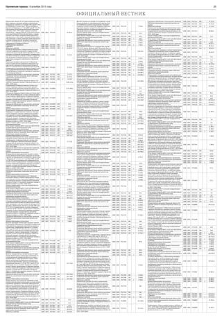 21Орловская правда | 8 декабря 2015 года
ОФИЦИАЛЬНЫЙ ВЕСТНИК
Обеспечение жильем за счет средств областного бюд-
жета отдельных категорий граждан, установленных
Федеральным законом от 12 января 1995 года № 5-ФЗ
«О ветеранах», в соответствии с Указом Президента
Российской Федерации от 7 мая 2008 года № 714 «Об
обеспечении жильем ветеранов Великой Отечествен-
ной войны 1941–1945 годов» в рамках основного
мероприятия 1 «Предоставление социальной выплаты
участникам Великой Отечественной войны и прирав-
ненным к ним лицам; ветеранам боевых действий и
приравненным к ним лицам; инвалидам боевых дейст-
вий, инвалидам и семьям, имеющим детей-инвалидов»
в рамках государственной программы Орловской
области «Стимулирование социального жилищного
строительства в Орловской области»
1000 1003 Г327310     61 813,1
Межбюджетные трансферты 1000 1003 Г327310 500   61 813,1
Субвенции 1000 1003 Г327310 530   61 813,1
Областные средства 1000 1003 Г327310 530 1 61 813,1
Основное мероприятие 4 «Предоставление государ-
ственной поддержки работникам государственных
учреждений (организаций) Орловской области и муни-
ципальных учреждений (организаций), нуждающимся в
улучшении жилищных условий» в рамках государствен-
ной программы Орловской области «Стимулирование
социального жилищного строительства в Орловской
области»
1000 1003 Г350000     4 277,0
Реализация основного мероприятия 4 «Предостав-
ление государственной поддержки работникам госу-
дарственных учреждений (организаций) Орловской
области и муниципальных учреждений (организаций),
нуждающимся в улучшении жилищных условий» в рам-
ках государственной программы Орловской области
«Стимулирование социального жилищного строительст-
ва в Орловской области»
1000 1003 Г357202     4 277,0
Социальное обеспечение и иные выплаты населению 1000 1003 Г357202 300   4 277,0
Социальные выплаты гражданам, кроме публичных
нормативных социальных выплат
1000 1003 Г357202 320   4 277,0
Областные средства 1000 1003 Г357202 320 1 4 277,0
Государственная программа Орловской области «Со-
циальная поддержка граждан в Орловской области на
2013–2020 годы»
1000 1003 П300000     3 690 678,8
Подпрограмма «Совершенствование системы соци-
альной поддержки отдельных категорий граждан»
государственной программы Орловской области «Со-
циальная поддержка граждан в Орловской области на
2013–2020 годы»
1000 1003 П310000     3 272 400,5
Социальная поддержка Героев Советского Союза, Геро-
ев Российской Федерации и полных кавалеров ордена
Славы в рамках подпрограммы «Совершенствование
системы социальной поддержки отдельных категорий
граждан» государственной программы Орловской
области «Социальная поддержка граждан в Орловской
области на 2013–2020 годы»
1000 1003 П313009     32,3
Социальное обеспечение и иные выплаты населению 1000 1003 П313009 300   32,3
Публичные нормативные социальные выплаты гра-
жданам
1000 1003 П313009 310   32,3
Целевые безвозмездные поступления 1000 1003 П313009 310 2 32,3
Осуществление переданных полномочий Российской
Федерации по предоставлению отдельных мер соци-
альной поддержки граждан, подвергшихся воздейст-
вию радиации, в рамках подпрограммы «Совершен-
ствование системы социальной поддержки отдельных
категорий граждан» государственной программы
Орловской области «Социальная поддержка граждан в
Орловской области на 2013–2020 годы»
1000 1003 П315137     819 058,7
Закупка товаров, работ и услуг для государственных
(муниципальных) нужд
1000 1003 П315137 200   700,0
Иные закупки товаров, работ и услуг для обеспечения
государственных (муниципальных) нужд
1000 1003 П315137 240   700,0
Целевые безвозмездные поступления 1000 1003 П315137 240 2 700,0
Социальное обеспечение и иные выплаты населению 1000 1003 П315137 300   818 358,7
Социальные выплаты гражданам, кроме публичных
нормативных социальных выплат
1000 1003 П315137 320   818 358,7
Целевые безвозмездные поступления 1000 1003 П315137 320 2 818 358,7
Ежегодная денежная выплата лицам, награжденным
нагрудным знаком «Почетный донор России», в рамках
подпрограммы «Совершенствование системы соци-
альной поддержки отдельных категорий граждан»
государственной программы Орловской области «Со-
циальная поддержка граждан в Орловской области на
2013–2020 годы»
1000 1003 П315220     27 172,0
Социальное обеспечение и иные выплаты населению 1000 1003 П315220 300   27 172,0
Публичные нормативные социальные выплаты гра-
жданам
1000 1003 П315220 310   27 172,0
Целевые безвозмездные поступления 1000 1003 П315220 310 2 27 172,0
Государственное единовременное пособие и ежеме-
сячная денежная компенсация гражданам при возник-
новении поствакцинальных осложнений в соответствии
с Федеральным законом от 17 сентября 1998 года №
157-ФЗ «Об иммунопрофилактике инфекционных бо-
лезней» в рамках подпрограммы «Совершенствование
системы социальной поддержки отдельных категорий
граждан» государственной программы Орловской
области «Социальная поддержка граждан в Орловской
области на 2013–2020 годы»
1000 1003 П315240     80,2
Социальное обеспечение и иные выплаты населению 1000 1003 П315240 300   80,2
Публичные нормативные социальные выплаты гра-
жданам
1000 1003 П315240 310   80,2
Целевые безвозмездные поступления 1000 1003 П315240 310 2 80,2
Оплата жилищно-коммунальных услуг отдельным
категориям граждан в рамках подпрограммы «Совер-
шенствование системы социальной поддержки отдель-
ных категорий граждан» государственной программы
Орловской области «Социальная поддержка граждан в
Орловской области на 2013–2020 годы»
1000 1003 П315250     588 071,5
Закупка товаров, работ и услуг для государственных
(муниципальных) нужд
1000 1003 П315250 200   5 500,0
Иные закупки товаров, работ и услуг для обеспечения
государственных (муниципальных) нужд
1000 1003 П315250 240   5 500,0
Целевые безвозмездные поступления 1000 1003 П315250 240 2 5 500,0
Социальное обеспечение и иные выплаты населению 1000 1003 П315250 300   582 571,5
Социальные выплаты гражданам, кроме публичных
нормативных социальных выплат
1000 1003 П315250 320   582 571,5
Целевые безвозмездные поступления 1000 1003 П315250 320 2 582 571,5
Единовременное пособие беременной жене военно-
служащего, проходящего военную службу по призыву, а
также ежемесячное пособие на ребенка военнослужа-
щего, проходящего военную службу по призыву, в соот-
ветствии с Федеральным законом от 19 мая 1995 года
№ 81-ФЗ «О государственных пособиях гражданам,
имеющим детей» в рамках подпрограммы «Совершен-
ствование системы социальной поддержки отдельных
категорий граждан» государственной программы
Орловской области «Социальная поддержка граждан в
Орловской области на 2013–2020 годы»
1000 1003 П315270     7 068,0
Социальное обеспечение и иные выплаты населению 1000 1003 П315270 300   7 068,0
Публичные нормативные социальные выплаты гра-
жданам
1000 1003 П315270 310   7 068,0
Целевые безвозмездные поступления 1000 1003 П315270 310 2 7 068,0
Выплата инвалидам компенсаций страховых премий
по договорам обязательного страхования гражданской
ответственности владельцев транспортных средств в
соответствии с Федеральным законом от 25 апреля
2002 года № 40-ФЗ «Об обязательном страховании
гражданской ответственности владельцев транспорт-
ных средств» в рамках подпрограммы «Совершенст-
вование системы социальной поддержки отдельных
категорий граждан» государственной программы
Орловской области «Социальная поддержка граждан в
Орловской области на 2013–2020 годы»
1000 1003 П315280     56,8
Закупка товаров, работ и услуг для государственных
(муниципальных) нужд
1000 1003 П315280 200   1,0
Иные закупки товаров, работ и услуг для обеспечения
государственных (муниципальных) нужд
1000 1003 П315280 240   1,0
Целевые безвозмездные поступления 1000 1003 П315280 240 2 1,0
Социальное обеспечение и иные выплаты населению 1000 1003 П315280 300   55,8
Публичные нормативные социальные выплаты гра-
жданам
1000 1003 П315280 310   55,8
Целевые безвозмездные поступления 1000 1003 П315280 310 2 55,8
Выплата государственных пособий лицам, не подле-
жащим обязательному социальному страхованию на
случай временной нетрудоспособности и в связи с
материнством, и лицам, уволенным в связи с ликви-
дацией организаций (прекращением деятельности,
полномочий физическими лицами), в соответствии с
Федеральным законом от 19 мая 1995 года № 81-ФЗ
«О государственных пособиях гражданам, имеющим
детей» в рамках подпрограммы «Совершенствование
системы социальной поддержки отдельных категорий
граждан» государственной программы Орловской
области «Социальная поддержка граждан в Орловской
области на 2013–2020 годы»
1000 1003 П315380     245 736,6
Социальное обеспечение и иные выплаты населению 1000 1003 П315380 300   245 736,6
Публичные нормативные социальные выплаты гра-
жданам
1000 1003 П315380 310   245 736,6
Целевые безвозмездные поступления 1000 1003 П315380 310 2 245 736,6
Предоставление мер социальной поддержки в виде
ежемесячной денежной компенсации на оплату жилого
помещения, освещения и отопления педагогическим
работникам образовательных организаций Орловской
области, муниципальных образовательных организа-
ций, проживающим и работающим в сельской мест-
ности, рабочих поселках (поселках городского типа), в
рамках подпрограммы «Совершенствование системы
социальной поддержки отдельных категорий граждан»
государственной программы Орловской области «Со-
циальная поддержка граждан в Орловской области на
2013–2020 годы»
1000 1003 П317062     60 646,0
Закупка товаров, работ и услуг для государственных
(муниципальных) нужд
1000 1003 П317062 200   21,5
Иные закупки товаров, работ и услуг для обеспечения
государственных (муниципальных) нужд
1000 1003 П317062 240   21,5
Областные средства 1000 1003 П317062 240 1 21,5
Социальное обеспечение и иные выплаты населению 1000 1003 П317062 300   60 624,5
Социальные выплаты гражданам, кроме публичных
нормативных социальных выплат
1000 1003 П317062 320   60 624,5
Областные средства 1000 1003 П317062 320 1 60 624,5
Выплата социального пособия на погребение и возме-
щение расходов по гарантированному перечню услуг
по погребению в рамках подпрограммы «Совершен-
ствование системы социальной поддержки отдельных
категорий граждан» государственной программы
Орловской области «Социальная поддержка граждан в
Орловской области на 2013–2020 годы»
1000 1003 П317134     7 510,6
Закупка товаров, работ и услуг для государственных
(муниципальных) нужд
1000 1003 П317134 200   115,1
Иные закупки товаров, работ и услуг для обеспечения
государственных (муниципальных) нужд
1000 1003 П317134 240   115,1
Областные средства 1000 1003 П317134 240 1 115,1
Социальное обеспечение и иные выплаты населению 1000 1003 П317134 300   7 395,5
Публичные нормативные социальные выплаты гра-
жданам
1000 1003 П317134 310   7 395,5
Областные средства 1000 1003 П317134 310 1 7 395,5
Закон Орловской области от 3 декабря 2007 года №
720-ОЗ «О звании «Ветеран труда Орловской области»
в рамках подпрограммы «Совершенствование системы
социальной поддержки отдельных категорий граждан»
государственной программы Орловской области «Со-
циальная поддержка граждан в Орловской области на
2013–2020 годы»
1000 1003 П317136     328 134,1
Закупка товаров, работ и услуг для государственных
(муниципальных) нужд
1000 1003 П317136 200   2 350,1
Иные закупки товаров, работ и услуг для обеспечения
государственных (муниципальных) нужд
1000 1003 П317136 240   2 350,1
Областные средства 1000 1003 П317136 240 1 2 350,1
Социальное обеспечение и иные выплаты населению 1000 1003 П317136 300   325 784,0
Публичные нормативные социальные выплаты гра-
жданам
1000 1003 П317136 310   171 699,8
Областные средства 1000 1003 П317136 310 1 171 699,8
Социальные выплаты гражданам, кроме публичных
нормативных социальных выплат
1000 1003 П317136 320   154 084,2
Областные средства 1000 1003 П317136 320 1 154 084,2
Предоставление гражданам субсидий на оплату
жилого помещения и коммунальных услуг в рамках
подпрограммы «Совершенствование системы соци-
альной поддержки отдельных категорий граждан»
государственной программы Орловской области «Со-
циальная поддержка граждан в Орловской области на
2013–2020 годы»
1000 1003 П317138     145 284,0
Закупка товаров, работ и услуг для государственных
(муниципальных) нужд
1000 1003 П317138 200   25,1
Иные закупки товаров, работ и услуг для обеспечения
государственных (муниципальных) нужд
1000 1003 П317138 240   25,1
Областные средства 1000 1003 П317138 240 1 25,1
Социальное обеспечение и иные выплаты населению 1000 1003 П317138 300   145 258,9
Социальные выплаты гражданам, кроме публичных
нормативных социальных выплат
1000 1003 П317138 320   145 258,9
Областные средства 1000 1003 П317138 320 1 145 258,9
Ежемесячное пособие на ребенка в рамках подпро-
граммы «Совершенствование системы социальной
поддержки отдельных категорий граждан» государст-
венной программы Орловской области «Социальная
поддержка граждан в Орловской области на 2013–
2020 годы»
1000 1003 П317139     254 656,0
Закупка товаров, работ и услуг для государственных
(муниципальных) нужд
1000 1003 П317139 200   210,0
Иные закупки товаров, работ и услуг для обеспечения
государственных (муниципальных) нужд
1000 1003 П317139 240   210,0
Областные средства 1000 1003 П317139 240 1 210,0
Социальное обеспечение и иные выплаты населению 1000 1003 П317139 300   254 446,0
Публичные нормативные социальные выплаты гра-
жданам
1000 1003 П317139 310   254 446,0
Областные средства 1000 1003 П317139 310 1 254 446,0
Обеспечение мер социальной поддержки ветеранов
труда в рамках подпрограммы «Совершенствование
системы социальной поддержки отдельных категорий
граждан» государственной программы Орловской
области «Социальная поддержка граждан в Орловской
области на 2013–2020 годы»
1000 1003 П317140     741 199,3
Закупка товаров, работ и услуг для государственных
(муниципальных) нужд
1000 1003 П317140 200   6 902,8
Иные закупки товаров, работ и услуг для обеспечения
государственных (муниципальных) нужд
1000 1003 П317140 240   6 902,8
Областные средства 1000 1003 П317140 240 1 6 902,8
Социальное обеспечение и иные выплаты населению 1000 1003 П317140 300   734 296,5
Публичные нормативные социальные выплаты гра-
жданам
1000 1003 П317140 310   369 310,5
Областные средства 1000 1003 П317140 310 1 369 310,5
Социальные выплаты гражданам, кроме публичных
нормативных социальных выплат
1000 1003 П317140 320   364 986,0
Областные средства 1000 1003 П317140 320 1 364 986,0
Обеспечение мер социальной поддержки тружеников
тыла в рамках подпрограммы «Совершенствование
системы социальной поддержки отдельных категорий
граждан» государственной программы Орловской
области «Социальная поддержка граждан в Орловской
области на 2013–2020 годы»
1000 1003 П317141     6 941,6
Закупка товаров, работ и услуг для государственных
(муниципальных) нужд
1000 1003 П317141 200   133,0
Иные закупки товаров, работ и услуг для обеспечения
государственных (муниципальных) нужд
1000 1003 П317141 240   133,0
Областные средства 1000 1003 П317141 240 1 133,0
Социальное обеспечение и иные выплаты населению 1000 1003 П317141 300   6 808,6
Публичные нормативные социальные выплаты гра-
жданам
1000 1003 П317141 310   4 110,6
Областные средства 1000 1003 П317141 310 1 4 110,6
Социальные выплаты гражданам, кроме публичных
нормативных социальных выплат
1000 1003 П317141 320   2 698,0
Областные средства 1000 1003 П317141 320 1 2 698,0
Обеспечение мер социальной поддержки реабили-
тированных лиц и лиц, признанных пострадавшими
от политических репрессий, в рамках подпрограммы
«Совершенствование системы социальной поддержки
отдельных категорий граждан» государственной про-
граммы Орловской области «Социальная поддержка
граждан в Орловской области на 2013–2020 годы»
1000 1003 П317142     8 760,5
Закупка товаров, работ и услуг для государственных
(муниципальных) нужд
1000 1003 П317142 200   94,1
Иные закупки товаров, работ и услуг для обеспечения
государственных (муниципальных) нужд
1000 1003 П317142 240   94,1
Областные средства 1000 1003 П317142 240 1 94,1
Социальное обеспечение и иные выплаты населению 1000 1003 П317142 300   8 666,4
Публичные нормативные социальные выплаты гра-
жданам
1000 1003 П317142 310   4 244,3
Областные средства 1000 1003 П317142 310 1 4 244,3
Социальные выплаты гражданам, кроме публичных
нормативных социальных выплат
1000 1003 П317142 320   4 422,1
Областные средства 1000 1003 П317142 320 1 4 422,1
Оказание других видов социальной помощи в рамках
подпрограммы «Совершенствование системы соци-
альной поддержки отдельных категорий граждан»
государственной программы Орловской области «Со-
циальная поддержка граждан в Орловской области на
2013–2020 годы»
1000 1003 П317143     25 406,5
Закупка товаров, работ и услуг для государственных
(муниципальных) нужд
1000 1003 П317143 200   50,0
Иные закупки товаров, работ и услуг для обеспечения
государственных (муниципальных) нужд
1000 1003 П317143 240   50,0
Областные средства 1000 1003 П317143 240 1 50,0
Социальное обеспечение и иные выплаты населению 1000 1003 П317143 300   25 356,5
Социальные выплаты гражданам, кроме публичных
нормативных социальных выплат
1000 1003 П317143 320   25 356,5
Областные средства 1000 1003 П317143 320 1 25 356,5
Социальные выплаты в соответствии с Законом Орлов-
ской области от 9 марта 2006 года № 588-ОЗ «О
защите населения и территории Орловской области
от чрезвычайных ситуаций межмуниципального и
регионального характера» в рамках подпрограммы
«Совершенствование системы социальной поддержки
отдельных категорий граждан» в рамках государствен-
ной программы Орловской области «Социальная под-
держка граждан в Орловской области на 2013–2020
годы»
1000 1003 П317262     587,4
Социальное обеспечение и иные выплаты населению 1000 1003 П317262 300   587,4
Социальные выплаты гражданам, кроме публичных
нормативных социальных выплат
1000 1003 П317262 320   587,4
Областные средства 1000 1003 П317262 320 1 587,4
Единовременная денежная выплата на проведение
ремонта жилых помещений, в которых проживают ин-
валиды и участники Великой Отечественной войны, не
имеющие оснований для обеспечения жильем в соот-
ветствии с Указом Президента Российской Федерации
от 7 мая 2008 года № 714 «Об обеспечении жильем
ветеранов Великой Отечественной войны 1941–1945
годов», в рамках подпрограммы «Совершенствование
системы социальной поддержки отдельных категорий
граждан» государственной программы Орловской
области «Социальная поддержка граждан в Орловской
области на 2013–2020 годы»
1000 1003 П317306     5 960,0
Социальное обеспечение и иные выплаты населению 1000 1003 П317306 300   5 960,0
Социальные выплаты гражданам, кроме публичных
нормативных социальных выплат
1000 1003 П317306 320   5 960,0
Областные средства 1000 1003 П317306 320 1 5 960,0
Ежемесячные субсидии на оплату коммунальной
услуги по отоплению жилых помещений в рамках
подпрограммы «Совершенствование системы соци-
альной поддержки отдельных категорий граждан»
государственной программы Орловской области «Со-
циальная поддержка граждан в Орловской области на
2013–2020 годы»
1000 1003 П317314     38,2
Социальное обеспечение и иные выплаты населению 1000 1003 П317314 300   38,2
Социальные выплаты гражданам, кроме публичных
нормативных социальных выплат
1000 1003 П317314 320   38,2
Областные средства 1000 1003 П317314 320 1 38,2
Подпрограмма «Поддержка многодетной семьи»
государственной программы Орловской области «Со-
циальная поддержка граждан в Орловской области на
2013–2020 годы»
1000 1003 П320000     163 690,6
Единовременное пособие многодетной семье в рам-
ках подпрограммы «Поддержка многодетной семьи»
государственной программы Орловской области «Со-
циальная поддержка граждан в Орловской области на
2013–2020 годы»
1000 1003 П327251     25 255,6
Социальное обеспечение и иные выплаты населению 1000 1003 П327251 300   25 255,6
Публичные нормативные социальные выплаты гра-
жданам
1000 1003 П327251 310   25 255,6
Областные средства 1000 1003 П327251 310 1 25 255,6
Ежемесячное пособие для многодетной семьи в рам-
ках подпрограммы «Поддержка многодетной семьи»
государственной программы Орловской области «Со-
циальная поддержка граждан в Орловской области на
2013–2020 годы»
1000 1003 П327252     98 042,1
Закупка товаров, работ и услуг для государственных
(муниципальных) нужд
1000 1003 П327252 200   21,0
Иные закупки товаров, работ и услуг для обеспечения
государственных (муниципальных) нужд
1000 1003 П327252 240   21,0
Областные средства 1000 1003 П327252 240 1 21,0
Социальное обеспечение и иные выплаты населению 1000 1003 П327252 300   98 021,1
Публичные нормативные социальные выплаты гра-
жданам
1000 1003 П327252 310   98 021,1
Областные средства 1000 1003 П327252 310 1 98 021,1
Меры социальной поддержки в рамках подпрограммы
«Поддержка многодетной семьи» государственной
программы Орловской области «Социальная поддер-
жка граждан в Орловской области на 2013–2020 годы»
1000 1003 П327254     40 392,9
Закупка товаров, работ и услуг для государственных
(муниципальных) нужд
1000 1003 П327254 200   73,3
Иные закупки товаров, работ и услуг для обеспечения
государственных (муниципальных) нужд
1000 1003 П327254 240   73,3
Областные средства 1000 1003 П327254 240 1 73,3
Социальное обеспечение и иные выплаты населению 1000 1003 П327254 300   40 319,6
Публичные нормативные социальные выплаты гра-
жданам
1000 1003 П327254 310   5 474,2
Областные средства 1000 1003 П327254 310 1 5 474,2
Социальные выплаты гражданам, кроме публичных
нормативных социальных выплат
1000 1003 П327254 320   34 845,4
Областные средства 1000 1003 П327254 320 1 34 845,4
Подпрограмма «Создание условий для реабилитации
и социальной интеграции инвалидов» государственной
программы Орловской области «Социальная поддер-
жка граждан в Орловской области на 2013–2020 годы»
1000 1003 П340000     251 432,6
Обеспечение инвалидов техническими средствами
реабилитации, включая изготовление и ремонт протез-
но-ортопедических изделий, в рамках подпрограммы
«Создание условий для реабилитации и социальной
интеграции инвалидов» государственной программы
Орловской области «Социальная поддержка граждан в
Орловской области на 2013–2020 годы»
1000 1003 П345130     229 948,3
Закупка товаров, работ и услуг для государственных
(муниципальных) нужд
1000 1003 П345130 200   86,0
Иные закупки товаров, работ и услуг для обеспечения
государственных (муниципальных) нужд
1000 1003 П345130 240   86,0
Целевые безвозмездные поступления 1000 1003 П345130 240 2 86,0
Социальное обеспечение и иные выплаты населению 1000 1003 П345130 300   229 862,3
Социальные выплаты гражданам, кроме публичных
нормативных социальных выплат
1000 1003 П345130 320   229 862,3
Целевые безвозмездные поступления 1000 1003 П345130 320 2 229 862,3
Оказание государственной социальной помощи отдель-
ным категориям граждан в части оплаты санаторно-
курортного лечения, а также проезда на междугород-
ном транспорте к месту лечения и обратно, в рамках
подпрограммы «Создание условий для реабилитации
и социальной интеграции инвалидов» государственной
программы Орловской области «Социальная поддер-
жка граждан в Орловской области на 2013–2020 годы»
1000 1003 П345194     21 484,3
Закупка товаров, работ и услуг для государственных
(муниципальных) нужд
1000 1003 П345194 200   1,6
Иные закупки товаров, работ и услуг для обеспечения
государственных (муниципальных) нужд
1000 1003 П345194 240   1,6
Целевые безвозмездные поступления 1000 1003 П345194 240 2 1,6
Социальное обеспечение и иные выплаты населению 1000 1003 П345194 300   21 482,7
Социальные выплаты гражданам, кроме публичных
нормативных социальных выплат
1000 1003 П345194 320   21 482,7
Целевые безвозмездные поступления 1000 1003 П345194 320 2 21 482,7
Подпрограмма «Реализация отдельных мероприятий в
области социальной защиты и социального обслужи-
вания населения Орловской области» государственной
программы Орловской области «Социальная поддер-
жка граждан в Орловской области на 2013–2020 годы»
1000 1003 П350000     2 580,0
Мероприятия в области социальной политики в рамках
подпрограммы «Реализация отдельных мероприятий
в области социальной защиты и социального обслужи-
вания населения Орловской области» государственной
программы Орловской области «Социальная поддер-
жка граждан в Орловской области на 2013–2020 годы»
1000 1003 П357145     2 580,0
Закупка товаров, работ и услуг для государственных
(муниципальных) нужд
1000 1003 П357145 200   650,0
Иные закупки товаров, работ и услуг для обеспечения
государственных (муниципальных) нужд
1000 1003 П357145 240   650,0
Областные средства 1000 1003 П357145 240 1 650,0
Предоставление субсидий бюджетным, автономным
учреждениям и иным некоммерческим организациям
1000 1003 П357145 600   1 930,0
Субсидии бюджетным учреждениям 1000 1003 П357145 610   1 930,0
Областные средства 1000 1003 П357145 610 1 1 930,0
Подпрограмма «Реализация дополнительных гарантий
прав детей-сирот и детей, оставшихся без попечения
родителей, лиц из числа детей-сирот и детей, остав-
шихся без попечения родителей» государственной
программы Орловской области «Социальная поддер-
жка граждан в Орловской области на 2013–2020 годы»
1000 1003 П370000     575,1
Меры социальной поддержки семей, принявших
детей-сирот и детей, оставшихся без попечения ро-
дителей, на воспитание под опеку (попечительство), в
приемную семью, в рамках подпрограммы «Реализация
дополнительных гарантий прав детей-сирот и детей,
оставшихся без попечения родителей, лиц из числа
детей-сирот и детей, оставшихся без попечения роди-
телей» государственной программы Орловской области
«Социальная поддержка граждан в Орловской области
на 2013–2020 годы»
1000 1003 П377243     575,1
Закупка товаров, работ и услуг для государственных
(муниципальных) нужд
1000 1003 П377243 200   3,0
Иные закупки товаров, работ и услуг для обеспечения
государственных (муниципальных) нужд
1000 1003 П377243 240   3,0
Областные средства 1000 1003 П377243 240 1 3,0
Социальное обеспечение и иные выплаты населению 1000 1003 П377243 300   572,1
Социальные выплаты гражданам, кроме публичных
нормативных социальных выплат
1000 1003 П377243 320   572,1
Областные средства 1000 1003 П377243 320 1 572,1
Государственная программа Орловской области «Со-
действие занятости населения Орловской области до
2020 года»
1000 1003 П700000     196 913,0
Основное мероприятие 2 «Обеспечение социальной
поддержки безработных граждан» в рамках государ-
ственной программы Орловской области «Содействие
занятости населения Орловской области до 2020 года»
1000 1003 П730000     196 913,0
Социальные выплаты безработным гражданам в со-
ответствии с Законом Российской Федерации от 19
апреля 1991 года № 1032-1 «О занятости населения в
Российской Федерации» в рамках основного меропри-
ятия 2 «Обеспечение социальной поддержки безработ-
ных граждан» государственной программы Орловской
области «Содействие занятости населения Орловской
области до 2020 года»
1000 1003 П735290     196 913,0
Закупка товаров, работ и услуг для государственных
(муниципальных) нужд
1000 1003 П735290 200   10,0
Иные закупки товаров, работ и услуг для обеспечения
государственных (муниципальных) нужд
1000 1003 П735290 240   10,0
Целевые безвозмездные поступления 1000 1003 П735290 240 2 10,0
Социальное обеспечение и иные выплаты населению 1000 1003 П735290 300   187 243,0
Социальные выплаты гражданам, кроме публичных
нормативных социальных выплат
1000 1003 П735290 320   181 914,2
Целевые безвозмездные поступления 1000 1003 П735290 320 2 181 914,2
Стипендии 1000 1003 П735290 340   5 328,8
Целевые безвозмездные поступления 1000 1003 П735290 340 2 5 328,8
Межбюджетные трансферты 1000 1003 П735290 500   9 660,0
Межбюджетные трансферты бюджету Пенсионного
фонда Российской Федерации
1000 1003 П735290 570   9 660,0
Целевые безвозмездные поступления 1000 1003 П735290 570 2 9 660,0
Охрана семьи и детства 1000 1004       873 166,5
Государственная программа Орловской области «Сти-
мулирование социального жилищного строительства в
Орловской области»
1000 1004 Г300000     244 481,8
Основное мероприятие 2 «Обеспечение жилищных
прав детей-сирот и детей, оставшихся без попече-
ния родителей, лиц из числа детей-сирот и детей,
оставшихся без попечения родителей» в рамках
государственной программы Орловской области «Сти-
мулирование социального жилищного строительства в
Орловской области»
1000 1004 Г330000     244 481,8
Реализация основного мероприятия 2 «Обеспечение
жилищных прав детей-сирот и детей, оставшихся без
попечения родителей, лиц из числа детей-сирот и де-
тей, оставшихся без попечения родителей» в рамках
государственной программы Орловской области «Сти-
мулирование социального жилищного строительства в
Орловской области»
1000 1004 Г335082     30 860,2
Межбюджетные трансферты 1000 1004 Г335082 500   30 860,2
Субвенции 1000 1004 Г335082 530   30 860,2
Целевые безвозмездные поступления 1000 1004 Г335082 530 2 30 860,2
Реализация основного мероприятия 2 «Обеспечение
жилищных прав детей-сирот и детей, оставшихся без
попечения родителей, лиц из числа детей-сирот и де-
тей, оставшихся без попечения родителей» в рамках
государственной программы Орловской области «Сти-
мулирование социального жилищного строительства в
Орловской области»
1000 1004 Г337295     213 621,6
Межбюджетные трансферты 1000 1004 Г337295 500   213 621,6
Субвенции 1000 1004 Г337295 530   213 621,6
Областные средства 1000 1004 Г337295 530 1 213 621,6
Государственная программа Орловской области «Раз-
витие отрасли здравоохранения в Орловской области
на 2013–2020 годы»
1000 1004 П200000     25 914,2
Подпрограмма «Охрана здоровья матери и ребенка на
2013–2020 годы» государственной программы Орлов-
ской области «Развитие отрасли здравоохранения в
Орловской области на 2013–2020 годы»
1000 1004 П240000     25 914,2
 