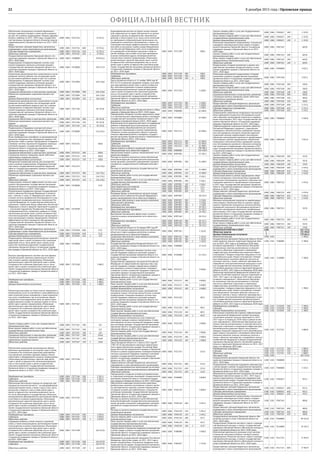 8 декабря 2015 года | Орловская правда22
ОФИЦИАЛЬНЫЙ ВЕСТНИК
Обеспечение полноценным питанием беременных
женщин, кормящих матерей, а также детей в возрасте
до трех лет в рамках подпрограммы «Охрана здоровья
матери и ребенка на 2013–2020 годы» государствен-
ной программы Орловской области «Развитие отрасли
здравоохранения в Орловской области на 2013–2020
годы»
1000 1004 П247256     25 914,2
Предоставление субсидий бюджетным, автономным
учреждениям и иным некоммерческим организациям
1000 1004 П247256 600   25 914,2
Субсидии бюджетным учреждениям 1000 1004 П247256 610   25 914,2
Областные средства 1000 1004 П247256 610 1 25 914,2
Государственная программа Орловской области «Со-
циальная поддержка граждан в Орловской области на
2013–2020 годы»
1000 1004 П300000     539 810,1
Подпрограмма «Совершенствование системы соци-
альной поддержки отдельных категорий граждан»
государственной программы Орловской области «Со-
циальная поддержка граждан в Орловской области на
2013–2020 годы»
1000 1004 П310000     249 572,4
Ежемесячная денежная выплата, назначаемая в случае
рождения третьего ребенка или последующих детей
до достижения ребенком возраста трех лет, в рамках
подпрограммы «Совершенствование системы соци-
альной поддержки отдельных категорий граждан»
государственной программы Орловской области «Со-
циальная поддержка граждан в Орловской области на
2013–2020 годы»
1000 1004 П315084     164 218,6
Социальное обеспечение и иные выплаты населению 1000 1004 П315084 300   164 218,6
Публичные нормативные социальные выплаты гра-
жданам
1000 1004 П315084 310   164 218,6
Целевые безвозмездные поступления 1000 1004 П315084 310 2 164 218,6
Ежемесячная денежная выплата, назначаемая в случае
рождения третьего ребенка или последующих детей
до достижения ребенком возраста трех лет, в рамках
подпрограммы «Совершенствование системы соци-
альной поддержки отдельных категорий граждан»
государственной программы Орловской области «Со-
циальная поддержка граждан в Орловской области на
2013–2020 годы»
1000 1004 П317146     85 353,8
Социальное обеспечение и иные выплаты населению 1000 1004 П317146 300   85 353,8
Публичные нормативные социальные выплаты гра-
жданам
1000 1004 П317146 310   85 353,8
Областные средства 1000 1004 П317146 310 1 85 353,8
Подпрограмма «Поддержка многодетной семьи»
государственной программы Орловской области «Со-
циальная поддержка граждан в Орловской области на
2013–2020 годы»
1000 1004 П320000     116 670,2
Иные межбюджетные трансферты на единовременное
денежное поощрение при награждении орденом «Ро-
дительская слава» в рамках подпрограммы «Совершен-
ствование системы социальной поддержки отдельных
категорий граждан» государственной программы
Орловской области «Социальная поддержка граждан в
Орловской области на 2013–2020 годы»
1000 1004 П325155     100,0
Социальное обеспечение и иные выплаты населению 1000 1004 П325155 300   100,0
Социальные выплаты гражданам, кроме публичных
нормативных социальных выплат
1000 1004 П325155 320   100,0
Целевые безвозмездные поступления 1000 1004 П325155 320 2 100,0
Материнский (семейный) капитал для многодетной
семьи в рамках подпрограммы «Поддержка многодет-
ной семьи» государственной программы Орловской
области «Социальная поддержка граждан в Орловской
области на 2013–2020 годы»
1000 1004 П327253     116 570,2
Социальное обеспечение и иные выплаты населению 1000 1004 П327253 300   116 570,2
Публичные нормативные социальные выплаты гра-
жданам
1000 1004 П327253 310   116 570,2
Областные средства 1000 1004 П327253 310 1 116 570,2
Подпрограмма «Развитие эффективной системы соци-
ального обслуживания» государственной программы
Орловской области «Социальная поддержка граждан в
Орловской области на 2013–2020 годы»
1000 1004 П330000     53,9
Осуществление переданных органам государственной
власти субъектов Российской Федерации в соответст-
вии с пунктом 3 статьи 25 Федерального закона «Об
основах системы профилактики безнадзорности и пра-
вонарушений несовершеннолетних» полномочий Рос-
сийской Федерации по осуществлению деятельности,
связанной с перевозкой между субъектами Российской
Федерации, а также в пределах территорий государств
– участников Содружества Независимых Государств
несовершеннолетних, самовольно ушедших из семей,
организаций для детей-сирот и детей, оставшихся без
попечения родителей, образовательных организаций и
иных организаций, в рамках подпрограммы «Развитие
эффективной системы социального обслуживания»
государственной программы Орловской области «Со-
циальная поддержка граждан в Орловской области на
2013–2020 годы»
1000 1004 П335940     53,9
Предоставление субсидий бюджетным, автономным
учреждениям и иным некоммерческим организациям
1000 1004 П335940 600   53,9
Субсидии бюджетным учреждениям 1000 1004 П335940 610   53,9
Целевые безвозмездные поступления 1000 1004 П335940 610 2 53,9
Подпрограмма «Реализация дополнительных гарантий
прав детей-сирот и детей, оставшихся без попечения
родителей, лиц из числа детей-сирот и детей, остав-
шихся без попечения родителей» государственной
программы Орловской области «Социальная поддер-
жка граждан в Орловской области на 2013–2020 годы»
1000 1004 П370000     173 513,6
Выплата единовременного пособия при всех формах
устройства детей, лишенных родительского попече-
ния, в семью в рамках подпрограммы «Реализация
дополнительных гарантий прав детей-сирот и детей,
оставшихся без попечения родителей, лиц из числа
детей-сирот и детей, оставшихся без попечения роди-
телей» государственной программы Орловской области
«Социальная поддержка граждан в Орловской области
на 2013–2020 годы»
1000 1004 П375260     3 488,3
Межбюджетные трансферты 1000 1004 П375260 500   3 488,3
Субвенции 1000 1004 П375260 530   3 488,3
Целевые безвозмездные поступления 1000 1004 П375260 530 2 3 488,3
Компенсация расходов на оплату жилого помещения и
коммунальных услуг по отоплению и газоснабжению на
цели отопления жилых помещений, а также коммуналь-
ных услуг, потребляемых при использовании общего
имущества в многоквартирном доме, во время прохо-
ждения военной службы по призыву лицами из числа
детей-сирот в рамках подпрограммы «Реализация
дополнительных гарантий прав детей-сирот и детей,
оставшихся без попечения родителей, лиц из числа
детей-сирот и детей, оставшихся без попечения роди-
телей» государственной программы Орловской области
«Социальная поддержка граждан в Орловской области
на 2013–2020 годы»
1000 1004 П377167     227,7
Закупка товаров, работ и услуг для государственных
(муниципальных) нужд
1000 1004 П377167 200   0,9
Иные закупки товаров, работ и услуг для обеспечения
государственных (муниципальных) нужд
1000 1004 П377167 240   0,9
Областные средства 1000 1004 П377167 240 1 0,9
Социальное обеспечение и иные выплаты населению 1000 1004 П377167 300   226,8
Социальные выплаты гражданам, кроме публичных
нормативных социальных выплат
1000 1004 П377167 320   226,8
Областные средства 1000 1004 П377167 320 1 226,8
Обеспечение выпускников муниципальных образо-
вательных организаций из числа детей-сирот и детей,
оставшихся без попечения родителей, единовремен-
ным денежным пособием, одеждой, обувью, мягким
инвентарем и оборудованием в рамках подпрограммы
«Реализация дополнительных гарантий прав детей-
сирот и детей, оставшихся без попечения родителей,
лиц из числа детей-сирот и детей, оставшихся без
попечения родителей» государственной программы
Орловской области «Социальная поддержка граждан в
Орловской области на 2013–2020 годы»
1000 1004 П377246     2 391,2
Межбюджетные трансферты 1000 1004 П377246 500   2 391,2
Субвенции 1000 1004 П377246 530   2 391,2
Областные средства 1000 1004 П377246 530 1 2 391,2
Обеспечение бесплатного проезда на городском, при-
городном (в сельской местности – на внутрирайонном)
транспорте (кроме такси), а также 2 раза в год к месту
жительства и обратно к месту учебы детей-сирот и
детей, оставшихся без попечения родителей, лиц из
их числа, обучающихся в государственных областных,
муниципальных образовательных организациях Орлов-
ской области, в рамках подпрограммы «Реализация
дополнительных гарантий прав детей-сирот и детей,
оставшихся без попечения родителей, лиц из числа
детей-сирот и детей, оставшихся без попечения роди-
телей» государственной программы Орловской области
«Социальная поддержка граждан в Орловской области
на 2013–2020 годы»
1000 1004 П377247     2 029,4
Межбюджетные трансферты 1000 1004 П377247 500   2 029,4
Субвенции 1000 1004 П377247 530   2 029,4
Областные средства 1000 1004 П377247 530 1 2 029,4
Содержание ребенка в семье опекуна и приемной
семье, а также вознаграждение, причитающееся прием-
ному родителю, в рамках подпрограммы «Реализация
дополнительных гарантий прав детей-сирот и детей,
оставшихся без попечения родителей, лиц из числа
детей-сирот и детей, оставшихся без попечения роди-
телей» государственной программы Орловской области
«Социальная поддержка граждан в Орловской области
на 2013–2020 годы»
1000 1004 П377248     162 077,0
Межбюджетные трансферты 1000 1004 П377248 500   162 077,0
Субвенции 1000 1004 П377248 530   162 077,0
Областные средства 1000 1004 П377248 530 1 162 077,0
Единовременная выплата на ремонт жилых помеще-
ний, закрепленных на праве собственности за детьми-
сиротами и детьми, оставшимися без попечения ро-
дителей, а также лицами из их числа, после окончания
их пребывания в образовательной организации или
учреждении социального обслуживания, а также в ор-
ганизациях всех видов профессионального образова-
ния либо по окончании службы в рядах Вооруженных
сил Российской Федерации, либо после возвращения
из учреждений, исполняющих наказание в виде ли-
шения свободы, при условии отсутствия проживания
в жилых помещениях других несовершеннолетних
членов семьи в рамках подпрограммы «Реализация
дополнительных гарантий прав детей-сирот и детей,
оставшихся без попечения родителей, лиц из числа
детей-сирот и детей, оставшихся без попечения роди-
телей» государственной программы Орловской области
«Социальная поддержка граждан в Орловской области
на 2013–2020 годы»
1000 1004 П377249     100,0
Межбюджетные трансферты 1000 1004 П377249 500   100,0
Субвенции 1000 1004 П377249 530   100,0
Областные средства 1000 1004 П377249 530 1 100,0
Закон Орловской области от 12 ноября 2008 года №
832-ОЗ «О социальной поддержке граждан, усыновив-
ших (удочеривших) детей-сирот и детей, оставшихся
без попечения родителей» в рамках подпрограммы
«Реализация дополнительных гарантий прав детей-
сирот и детей, оставшихся без попечения родителей,
лиц из числа детей-сирот и детей, оставшихся без
попечения родителей» государственной программы
Орловской области «Социальная поддержка граждан в
Орловской области на 2013–2020 годы»
1000 1004 П377250     3 200,0
Межбюджетные трансферты 1000 1004 П377250 500   3 200,0
Субвенции 1000 1004 П377250 530   3 200,0
Областные средства 1000 1004 П377250 530 1 3 200,0
Государственная программа Орловской области «Обра-
зование в Орловской области (2013–2020 годы)»
1000 1004 П400000     62 960,4
Подпрограмма «Развитие системы дошкольного, обще-
го и дополнительного образования детей и молодежи»
государственной программы Орловской области «Об-
разование в Орловской области (2013–2020 годы)»
1000 1004 П410000     62 960,4
Компенсация части родительской платы за содержание
ребенка в образовательных организациях, реализу-
ющих основную общеобразовательную программу
дошкольного образования, в рамках подпрограммы
«Развитие системы дошкольного, общего и дополни-
тельного образования детей и молодежи» государст-
венной программы Орловской области «Образование в
Орловской области (2013–2020 годы)»
1000 1004 П417151     62 960,4
Межбюджетные трансферты 1000 1004 П417151 500   62 960,4
Субвенции 1000 1004 П417151 530   62 960,4
Областные средства 1000 1004 П417151 530 1 62 960,4
Другие вопросы в области социальной политики 1000 1006       130 986,3
Непрограммная часть областного бюджета 1000 1006 БП00000     103 428,9
Центральный аппарат в рамках непрограммной части
областного бюджета
1000 1006 БП07001     35 782,5
Расходы на выплаты персоналу в целях обеспечения
выполнения функций государственными (муниципаль-
ными) органами, казенными учреждениями, органами
управления государственными внебюджетными фон-
дами
1000 1006 БП07001 100   31 600,9
Расходы на выплаты персоналу государственных (му-
ниципальных) органов
1000 1006 БП07001 120   31 600,9
Областные средства 1000 1006 БП07001 120 1 31 600,9
Закупка товаров, работ и услуг для государственных
(муниципальных) нужд
1000 1006 БП07001 200   4 166,1
Иные закупки товаров, работ и услуг для обеспечения
государственных (муниципальных) нужд
1000 1006 БП07001 240   4 166,1
Областные средства 1000 1006 БП07001 240 1 4 166,1
Иные бюджетные ассигнования 1000 1006 БП07001 800   15,5
Исполнение судебных актов 1000 1006 БП07001 830   15,5
Областные средства 1000 1006 БП07001 830 1 15,5
Резервные фонды исполнительных органов государ-
ственной власти субъектов Российской Федерации в
рамках непрограммной части областного бюджета
1000 1006 БП07007     28 225,9
Социальное обеспечение и иные выплаты населению 1000 1006 БП07007 300   3 520,8
Иные выплаты населению 1000 1006 БП07007 360   3 520,8
Областные средства 1000 1006 БП07007 360 1 3 520,8
Межбюджетные трансферты 1000 1006 БП07007 500   24 705,1
Иные межбюджетные трансферты 1000 1006 БП07007 540   24 705,1
Областные средства 1000 1006 БП07007 540 1 24 705,1
Выполнение полномочий в сфере опеки и попечи-
тельства в рамках непрограммной части областного
бюджета
1000 1006 БП07160     38 155,5
Межбюджетные трансферты 1000 1006 БП07160 500   38 155,5
Субвенции 1000 1006 БП07160 530   38 155,5
Областные средства 1000 1006 БП07160 530 1 38 155,5
Закон Орловской области от 26 января 2007 года №
655-ОЗ «О наказах избирателей депутатам Орловского
областного Совета народных депутатов» в рамках
непрограммной части областного бюджета
1000 1006 БП07265     1 265,0
Социальное обеспечение и иные выплаты населению 1000 1006 БП07265 300   1 265,0
Иные выплаты населению 1000 1006 БП07265 360   1 265,0
Областные средства 1000 1006 БП07265 360 1 1 265,0
Государственная программа Орловской области «Со-
циальная поддержка граждан в Орловской области на
2013–2020 годы»
1000 1006 П300000     27 557,4
Подпрограмма «Совершенствование системы соци-
альной поддержки отдельных категорий граждан»
государственной программы Орловской области «Со-
циальная поддержка граждан в Орловской области на
2013–2020 годы»
1000 1006 П310000     12 222,5
Осуществление переданных полномочий Российской
Федерации по предоставлению отдельных мер соци-
альной поддержки граждан, подвергшихся воздейст-
вию радиации, в рамках подпрограммы «Совершен-
ствование системы социальной поддержки отдельных
категорий граждан» государственной программы
Орловской области «Социальная поддержка граждан в
Орловской области на 2013–2020 годы»
1000 1006 П315137     9 600,0
Закупка товаров, работ и услуг для государственных
(муниципальных) нужд
1000 1006 П315137 200   9 600,0
Иные закупки товаров, работ и услуг для обеспечения
государственных (муниципальных) нужд
1000 1006 П315137 240   9 600,0
Целевые безвозмездные поступления 1000 1006 П315137 240 2 9 600,0
Ежегодная денежная выплата лицам, награжденным
нагрудным знаком «Почетный донор России», в рамках
подпрограммы «Совершенствование системы соци-
альной поддержки отдельных категорий граждан»
государственной программы Орловской области «Со-
циальная поддержка граждан в Орловской области на
2013–2020 годы»
1000 1006 П315220     407,5
Закупка товаров, работ и услуг для государственных
(муниципальных) нужд
1000 1006 П315220 200   407,5
Иные закупки товаров, работ и услуг для обеспечения
государственных (муниципальных) нужд
1000 1006 П315220 240   407,5
Целевые безвозмездные поступления 1000 1006 П315220 240 2 407,5
Оплата жилищно-коммунальных услуг отдельным
категориям граждан в рамках подпрограммы «Совер-
шенствование системы социальной поддержки отдель-
ных категорий граждан» государственной программы
Орловской области «Социальная поддержка граждан в
Орловской области на 2013–2020 годы»
1000 1006 П315250     2 000,0
Закупка товаров, работ и услуг для государственных
(муниципальных) нужд
1000 1006 П315250 200   2 000,0
Иные закупки товаров, работ и услуг для обеспечения
государственных (муниципальных) нужд
1000 1006 П315250 240   2 000,0
Целевые безвозмездные поступления 1000 1006 П315250 240 2 2 000,0
Закон Орловской области от 2 августа 2012 года №
1385-ОЗ «О регулировании отдельных правоотноше-
ний в сфере обеспечения граждан Российской Феде-
рации бесплатной юридической помощью в Орловской
области» в рамках подпрограммы «Совершенствование
системы социальной поддержки отдельных категорий
граждан» государственной программы Орловской
области «Социальная поддержка граждан в Орловской
области на 2013–2020 годы»
1000 1006 П317255     215,0
Предоставление субсидий бюджетным, автономным
учреждениям и иным некоммерческим организациям
1000 1006 П317255 600   215,0
Субсидии некоммерческим организациям (за исключе-
нием государственных (муниципальных) учреждений)
1000 1006 П317255 630   215,0
Областные средства 1000 1006 П317255 630 1 215,0
Подпрограмма «Создание условий для реабилитации
и социальной интеграции инвалидов» государственной
программы Орловской области «Социальная поддер-
жка граждан в Орловской области на 2013–2020 годы»
1000 1006 П340000     3 868,9
Обеспечение инвалидов техническими средствами
реабилитации, включая изготовление и ремонт протез-
но-ортопедических изделий, в рамках подпрограммы
«Создание условий для реабилитации и социальной
интеграции инвалидов» государственной программы
Орловской области «Социальная поддержка граждан в
Орловской области на 2013–2020 годы»
1000 1006 П345130     3 868,9
Расходы на выплаты персоналу в целях обеспечения
выполнения функций государственными (муниципаль-
ными) органами, казенными учреждениями, органами
управления государственными внебюджетными фон-
дами
1000 1006 П345130 100   3 441,2
Расходы на выплаты персоналу государственных (му-
ниципальных) органов
1000 1006 П345130 120   3 441,2
Целевые безвозмездные поступления 1000 1006 П345130 120 2 3 441,2
Закупка товаров, работ и услуг для государственных
(муниципальных) нужд
1000 1006 П345130 200   427,7
Иные закупки товаров, работ и услуг для обеспечения
государственных (муниципальных) нужд
1000 1006 П345130 240   427,7
Целевые безвозмездные поступления 1000 1006 П345130 240 2 427,7
Подпрограмма «Социальная поддержка инвалидов (до-
ступная среда)» в рамках государственной программы
Орловской области «Социальная поддержка граждан в
Орловской области на 2013–2020 годы»
1000 1006 П380000     2 006,0
Мероприятия государственной программы Российской
Федерации «Доступная среда» на 2011–2015 годы в
рамках подпрограммы «Социальная поддержка инва-
лидов (доступная среда)» государственной программы
Орловской области «Социальная поддержка граждан в
Орловской области на 2013–2020 годы»
1000 1006 П385027     1 337,0
Закупка товаров, работ и услуг для государственных
(муниципальных) нужд
1000 1006 П385027 200   1 337,0
Иные закупки товаров, работ и услуг для обеспечения
государственных (муниципальных) нужд
1000 1006 П385027 240   1 337,0
Целевые безвозмездные поступления 1000 1006 П385027 240 2 1 337,0
Реализация мероприятий подпрограммы «Социальная
поддержка инвалидов (доступная среда)» государст-
венной программы Орловской области «Социальная
поддержка граждан в Орловской области на 2013–
2020 годы»
1000 1006 П387163     669,0
Закупка товаров, работ и услуг для государственных
(муниципальных) нужд
1000 1006 П387163 200   669,0
Иные закупки товаров, работ и услуг для обеспечения
государственных (муниципальных) нужд
1000 1006 П387163 240   669,0
Областные средства 1000 1006 П387163 240 1 669,0
Подпрограмма «Старшее поколение» в рамках госу-
дарственной программы Орловской области «Соци-
альная поддержка граждан в Орловской области на
2013–2020 годы»
1000 1006 П390000     3 815,1
Реализация мероприятий подпрограммы «Старшее
поколение» в рамках государственной программы
Орловской области «Социальная поддержка граждан в
Орловской области на 2013–2020 годы»
1000 1006 П397168     3 815,1
Закупка товаров, работ и услуг для государственных
(муниципальных) нужд
1000 1006 П397168 200   240,0
Иные закупки товаров, работ и услуг для обеспечения
государственных (муниципальных) нужд
1000 1006 П397168 240   240,0
Областные средства 1000 1006 П397168 240 1 240,0
Социальное обеспечение и иные выплаты населению 1000 1006 П397168 300   360,0
Социальные выплаты гражданам, кроме публичных
нормативных социальных выплат
1000 1006 П397168 320   360,0
Областные средства 1000 1006 П397168 320 1 360,0
Предоставление субсидий бюджетным, автономным
учреждениям и иным некоммерческим организациям
1000 1006 П397168 600   3 215,1
Субсидии бюджетным учреждениям 1000 1006 П397168 610   3 215,1
Областные средства 1000 1006 П397168 610 1 3 215,1
Подпрограмма «Укрепление материально-технической
базы учреждений социального обслуживания населе-
ния и обучение компьютерной грамотности неработа-
ющих пенсионеров в 2015 году» государственной про-
граммы Орловской области «Социальная поддержка
граждан в Орловской области на 2013–2020 годы»
1000 1006 П3В0000     5 644,8
Софинансирование социальных программ субъектов
Российской Федерации, связанных с укреплением
материально-технической базы учреждений социаль-
ного обслуживания населения, оказанием адресной
социальной помощи неработающим пенсионерам,
обучением компьютерной грамотности неработающих
пенсионеров в рамках подпрограммы «Укрепление
материально-технической базы учреждений социаль-
ного обслуживания населения и обучение компьютер-
ной грамотности неработающих пенсионеров в 2015
году» государственной программы Орловской области
«Социальная поддержка граждан в Орловской области
на 2013–2020 годы»
1000 1006 П3В5209     2 822,4
Закупка товаров, работ и услуг для государственных
(муниципальных) нужд
1000 1006 П3В5209 200   347,8
Иные закупки товаров, работ и услуг для обеспечения
государственных (муниципальных) нужд
1000 1006 П3В5209 240   347,8
Целевые безвозмездные поступления 1000 1006 П3В5209 240 2 347,8
Предоставление субсидий бюджетным, автономным
учреждениям и иным некоммерческим организациям
1000 1006 П3В5209 600   2 474,6
Субсидии бюджетным учреждениям 1000 1006 П3В5209 610   2 474,6
Целевые безвозмездные поступления 1000 1006 П3В5209 610 2 2 474,6
Капитальный ремонт в рамках подпрограммы «Укре-
пление материально-технической базы учреждений
социального обслуживания населения и обучение ком-
пьютерной грамотности неработающих пенсионеров
в 2015 году» государственной программы Орловской
области «Социальная поддержка граждан в Орловской
области на 2013–2020 годы»
1000 1006 П3В7232     2 474,6
Предоставление субсидий бюджетным, автономным
учреждениям и иным некоммерческим организациям
1000 1006 П3В7232 600   2 474,6
Субсидии бюджетным учреждениям 1000 1006 П3В7232 610   2 474,6
Областные средства 1000 1006 П3В7232 610 1 2 474,6
Обучение компьютерной грамотности неработающих
пенсионеров в Орловской области в рамках подпро-
граммы «Укрепление материально-технической базы
учреждений социального обслуживания населения и
обучение компьютерной грамотности неработающих
пенсионеров в 2015 году» государственной программы
Орловской области «Социальная поддержка граждан в
Орловской области на 2013–2020 годы»
1000 1006 П3В7313     347,8
Закупка товаров, работ и услуг для государственных
(муниципальных) нужд
1000 1006 П3В7313 200   347,8
Иные закупки товаров, работ и услуг для обеспечения
государственных (муниципальных) нужд
1000 1006 П3В7313 240   347,8
Областные средства 1000 1006 П3В7313 240 1 347,8
ФИЗИЧЕСКАЯ КУЛЬТУРА И СПОРТ 1100         431 175,6
Областные средства 1         252 494,0
Целевые безвозмездные поступления 2         178 681,6
Физическая культура 1100 1101       2 780,0
Государственная программа Орловской области «Устой-
чивое развитие сельских территорий Орловской обла-
сти на 2014–2017 годы и на период до 2020 года»
1100 1101 Г100000     2 780,0
Основное мероприятие 2 «Комплексное обустройст-
во населенных пунктов, расположенных в сельской
местности, объектами социальной и инженерной
инфраструктуры, автомобильными дорогами общего
пользования с твердым покрытием, ведущими от сети
автомобильных дорог общего пользования к ближай-
шим общественно значимым объектам сельских на-
селенных пунктов, а также к объектам производства и
переработки сельскохозяйственной продукции» в рам-
ках государственной программы Орловской области
«Устойчивое развитие сельских территорий Орловской
области на 2014–2017 годы и на период до 2020 года»
1100 1101 Г120000     2 780,0
Реализация мероприятий федеральной целевой про-
граммы «Устойчивое развитие сельских территорий на
2014–2017 годы и на период до 2020 года» в рамках
основного мероприятия 2 «Комплексное обустройст-
во населенных пунктов, расположенных в сельской
местности, объектами социальной и инженерной
инфраструктуры, автомобильными дорогами общего
пользования с твердым покрытием, ведущими от сети
автомобильных дорог общего пользования к ближай-
шим общественно значимым объектам сельских на-
селенных пунктов, а также к объектам производства и
переработки сельскохозяйственной продукции» в рам-
ках государственной программы Орловской области
«Устойчивое развитие сельских территорий Орловской
области на 2014–2017 годы и на период до 2020 года»
1100 1101 Г125018     1 780,0
Межбюджетные трансферты 1100 1101 Г125018 500   1 780,0
Субсидии 1100 1101 Г125018 520   1 780,0
Целевые безвозмездные поступления 1100 1101 Г125018 520 2 1 780,0
Капитальное строительство в рамках софинансирова-
ния мероприятий федеральной целевой программы
«Устойчивое развитие сельских территорий на 2014–
2017 годы и на период до 2020 года» в рамках основ-
ного мероприятия 2 «Комплексное обустройство насе-
ленных пунктов, расположенных в сельской местности,
объектами социальной и инженерной инфраструктуры,
автомобильными дорогами общего пользования с
твердым покрытием, ведущими от сети автомобильных
дорог общего пользования к ближайшим общественно
значимым объектам сельских населенных пунктов, а
также к объектам производства и переработки сельско-
хозяйственной продукции» в рамках государственной
программы Орловской области «Устойчивое развитие
сельских территорий Орловской области на 2014–2017
годы и на период до 2020 года»
1100 1101 Г127231     1 000,0
Межбюджетные трансферты 1100 1101 Г127231 500   1 000,0
Субсидии 1100 1101 Г127231 520   1 000,0
Областные средства 1100 1101 Г127231 520 1 1 000,0
Массовый спорт 1100 1102       363 325,0
Государственная программа Орловской области «Со-
циальная поддержка граждан в Орловской области на
2013–2020 годы»
1100 1102 П300000     1 333,3
Подпрограмма «Социальная поддержка инвалидов (до-
ступная среда)» в рамках государственной программы
Орловской области «Социальная поддержка граждан в
Орловской области на 2013–2020 годы»
1100 1102 П380000     1 333,3
Мероприятия государственной программы Российской
Федерации «Доступная среда» на 2011–2015 годы в
рамках подпрограммы «Социальная поддержка инва-
лидов (доступная среда)» государственной программы
Орловской области «Социальная поддержка граждан в
Орловской области на 2013–2020 годы»
1100 1102 П385027     933,3
Предоставление субсидий бюджетным, автономным
учреждениям и иным некоммерческим организациям
1100 1102 П385027 600   933,3
Субсидии автономным учреждениям 1100 1102 П385027 620   933,3
Целевые безвозмездные поступления 1100 1102 П385027 620 2 933,3
Реализация мероприятий подпрограммы «Социальная
поддержка инвалидов (доступная среда)» государст-
венной программы Орловской области «Социальная
поддержка граждан в Орловской области на 2013–
2020 годы»
1100 1102 П387163     400,0
Предоставление субсидий бюджетным, автономным
учреждениям и иным некоммерческим организациям
1100 1102 П387163 600   400,0
Субсидии автономным учреждениям 1100 1102 П387163 620   400,0
Областные средства 1100 1102 П387163 620 1 400,0
Государственная программа Орловской области «Фи-
зическая культура и спорт в Орловской области на
2013–2020 годы»
1100 1102 П500000     89 352,0
Подпрограмма «Развитие массового спорта и учрежде-
ний физической культуры и спорта» государственной
программы Орловской области «Физическая культура и
спорт в Орловской области на 2013–2020 годы»
1100 1102 П510000     29 292,5
Обеспечение деятельности (оказание услуг) центров
спортивной подготовки (сборных команд) в рамках
подпрограммы «Развитие массового спорта и учрежде-
ний физической культуры и спорта» государственной
программы Орловской области «Физическая культура и
спорт в Орловской области на 2013–2020 годы»
1100 1102 П517121     27 967,9
Предоставление субсидий бюджетным, автономным
учреждениям и иным некоммерческим организациям
1100 1102 П517121 600   27 967,9
 