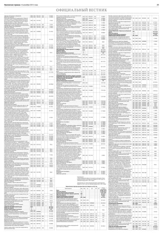 23Орловская правда | 8 декабря 2015 года
ОФИЦИАЛЬНЫЙ ВЕСТНИК
Субсидии автономным учреждениям 1100 1102 П517121 620   27 967,9
Областные средства 1100 1102 П517121 620 1 27 967,9
Реализация мероприятий подпрограммы «Развитие
массового спорта и учреждений физической культу-
ры и спорта» в рамках государственной программы
Орловской области «Физическая культура и спорт в
Орловской области на 2013–2020 годы»
1100 1102 П517191     1 324,6
Предоставление субсидий бюджетным, автономным
учреждениям и иным некоммерческим организациям
1100 1102 П517191 600   1 324,6
Субсидии бюджетным учреждениям 1100 1102 П517191 610   1 324,6
Областные средства 1100 1102 П517191 610 1 1 324,6
Основное мероприятие 2 «Капитальное строительство
физкультурно-оздоровительных комплексов в муни-
ципальных образованиях Орловской области» в рам-
ках государственной программы Орловской области
«Физическая культура и спорт в Орловской области на
2013–2020 годы»
1100 1102 П540000     59 145,0
Капитальное строительство физкультурно-оздорови-
тельных комплексов в муниципальных образованиях
Орловской области в рамках основного мероприятия 2
«Капитальное строительство физкультурно-оздорови-
тельных комплексов в муниципальных образованиях
Орловской области» государственной программы
Орловской области «Физическая культура и спорт в
Орловской области на 2013–2020 годы»
1100 1102 П547231     59 145,0
Капитальные вложения в объекты недвижимого имуще-
ства государственной (муниципальной) собственности
1100 1102 П547231 400   59 145,0
Бюджетные инвестиции 1100 1102 П547231 410   59 145,0
Областные средства 1100 1102 П547231 410 1 59 145,0
Основное мероприятие 3 «Строительство, реконструк-
ция и капитальный ремонт, в том числе разработка
проектно-сметной документации, государственных
учреждений Орловской области в сфере физической
культуры и спорта» государственной программы
Орловской области «Физическая культура и спорт в
Орловской области на 2013–2020 годы»
1100 1102 П550000     914,5
Капитальное строительство в рамках основного меро-
приятия 3 «Строительство, реконструкция и капиталь-
ный ремонт, в том числе разработка проектно-сметной
документации, государственных учреждений Орлов-
ской области в сфере физической культуры и спорта»
государственной программы Орловской области
«Физическая культура и спорт в Орловской области на
2013–2020 годы»
1100 1102 П557231     914,5
Капитальные вложения в объекты недвижимого имуще-
ства государственной (муниципальной) собственности
1100 1102 П557231 400   914,5
Бюджетные инвестиции 1100 1102 П557231 410   914,5
Областные средства 1100 1102 П557231 410 1 914,5
Государственная программа Орловской области «Под-
готовка и проведение празднования 450-летия основа-
ния города Орла (2012–2016 годы)»
1100 1102 П900000     272 639,6
Подпрограмма «Строительство и реконструкция спор-
тивных сооружений» государственной программы
Орловской области «Подготовка и проведение празд-
нования 450-летия основания города Орла (2012–2016
годы)»
1100 1102 П940000     272 639,6
Финансовое обеспечение расходов общепрограммного
характера по федеральной целевой программе «Разви-
тие физической культуры и спорта в Российской Феде-
рации на 2006–2015 годы» в рамках подпрограммы
«Строительство и реконструкция спортивных сооруже-
ний» государственной программы Орловской области
«Подготовка и проведение празднования 450-летия
основания города Орла (2012–2016 годы)»
1100 1102 П945095     169 800,0
Капитальные вложения в объекты недвижимого имуще-
ства государственной (муниципальной) собственности
1100 1102 П945095 400   169 800,0
Бюджетные инвестиции 1100 1102 П945095 410   169 800,0
Целевые безвозмездные поступления 1100 1102 П945095 410 2 169 800,0
Капитальное строительство в рамках подпрограммы
«Строительство и реконструкция спортивных сооруже-
ний» государственной программы Орловской области
«Подготовка и проведение празднования 450-летия
основания города Орла (2012–2016 годы)»
1100 1102 П947231     102 839,6
Капитальные вложения в объекты недвижимого имуще-
ства государственной (муниципальной) собственности
1100 1102 П947231 400   102 839,6
Бюджетные инвестиции 1100 1102 П947231 410   102 839,6
Областные средства 1100 1102 П947231 410 1 102 839,6
Спорт высших достижений 1100 1103       56 220,2
Государственная программа Орловской области «Фи-
зическая культура и спорт в Орловской области на
2013–2020 годы»
1100 1103 П500000     56 220,2
Подпрограмма «Развитие спорта высших достижений
и подготовка спортивного резерва» государственной
программы Орловской области «Физическая культура и
спорт в Орловской области на 2013–2020 годы»
1100 1103 П520000     56 220,2
Оказание адресной финансовой поддержки спор-
тивным организациям, осуществляющим подготовку
спортивного резерва для сборных команд Российской
Федерации, в рамках подпрограммы «Развитие спорта
высших достижений и подготовка спортивного резер-
ва» государственной программы Орловской области
«Физическая культура и спорт в Орловской области на
2013–2020 годы»
1100 1103 П525081     6 168,3
Предоставление субсидий бюджетным, автономным
учреждениям и иным некоммерческим организациям
1100 1103 П525081 600   6 168,3
Субсидии бюджетным учреждениям 1100 1103 П525081 610   6 168,3
Целевые безвозмездные поступления 1100 1103 П525081 610 2 6 168,3
Обеспечение деятельности (оказание услуг) центров
спортивной подготовки (сборных команд) в рамках
подпрограммы «Развитие спорта высших достижений
и подготовка спортивного резерва» государственной
программы Орловской области «Физическая культура и
спорт в Орловской области на 2013–2020 годы»
1100 1103 П527121     41 617,4
Предоставление субсидий бюджетным, автономным
учреждениям и иным некоммерческим организациям
1100 1103 П527121 600   41 617,4
Субсидии бюджетным учреждениям 1100 1103 П527121 610   16 619,0
Областные средства 1100 1103 П527121 610 1 16 619,0
Субсидии автономным учреждениям 1100 1103 П527121 620   24 998,4
Областные средства 1100 1103 П527121 620 1 24 998,4
Единовременное денежное вознаграждение спорт-
сменам Орловской области – победителям и призерам
международных соревнований и их тренерам в рамках
подпрограммы «Развитие спорта высших достижений
и подготовка спортивного резерва» государственной
программы Орловской области «Физическая культура и
спорт в Орловской области на 2013–2020 годы»
1100 1103 П527126     591,6
Социальное обеспечение и иные выплаты населению 1100 1103 П527126 300   591,6
Иные выплаты населению 1100 1103 П527126 360   591,6
Областные средства 1100 1103 П527126 360 1 591,6
Реализация мероприятий подпрограммы «Развитие
спорта высших достижений и подготовка спортивного
резерва» государственной программы Орловской
области «Физическая культура и спорт в Орловской
области на 2013–2020 годы»
1100 1103 П527191     7 534,6
Социальное обеспечение и иные выплаты населению 1100 1103 П527191 300   720,0
Публичные нормативные выплаты гражданам несоци-
ального характера
1100 1103 П527191 330   720,0
Областные средства 1100 1103 П527191 330 1 720,0
Предоставление субсидий бюджетным, автономным
учреждениям и иным некоммерческим организациям
1100 1103 П527191 600   6 814,6
Субсидии бюджетным учреждениям 1100 1103 П527191 610   6 814,6
Областные средства 1100 1103 П527191 610 1 6 814,6
Софинансирование за счет средств областного бюдже-
та оказания адресной финансовой поддержки спор-
тивным организациям, осуществляющим подготовку
спортивного резерва для сборных команд Российской
Федерации, в рамках подпрограммы «Развитие спорта
высших достижений и подготовка спортивного резер-
ва» государственной программы Орловской области
«Физическая культура и спорт в Орловской области на
2013–2020 годы»
1100 1103 П527302     308,4
Предоставление субсидий бюджетным, автономным
учреждениям и иным некоммерческим организациям
1100 1103 П527302 600   308,4
Субсидии бюджетным учреждениям 1100 1103 П527302 610   308,4
Областные средства 1100 1103 П527302 610 1 308,4
Другие вопросы в области физической культуры и
спорта
1100 1105       8 850,4
Непрограммная часть областного бюджета 1100 1105 БП00000     8 850,4
Центральный аппарат в рамках непрограммной части
областного бюджета
1100 1105 БП07001     8 850,4
Расходы на выплаты персоналу в целях обеспечения
выполнения функций государственными (муниципаль-
ными) органами, казенными учреждениями, органами
управления государственными внебюджетными фон-
дами
1100 1105 БП07001 100   7 787,5
Расходы на выплаты персоналу государственных (му-
ниципальных) органов
1100 1105 БП07001 120   7 787,5
Областные средства 1100 1105 БП07001 120 1 7 787,5
Закупка товаров, работ и услуг для государственных
(муниципальных) нужд
1100 1105 БП07001 200   1 057,3
Иные закупки товаров, работ и услуг для обеспечения
государственных (муниципальных) нужд
1100 1105 БП07001 240   1 057,3
Областные средства 1100 1105 БП07001 240 1 1 057,3
Иные бюджетные ассигнования 1100 1105 БП07001 800   5,6
Уплата налогов, сборов и иных платежей 1100 1105 БП07001 850   5,6
Областные средства 1100 1105 БП07001 850 1 5,6
СРЕДСТВА МАССОВОЙ ИНФОРМАЦИИ 1200         83 522,0
Областные средства 1         83 522,0
Целевые безвозмездные поступления 2         0,0
Телевидение и радиовещание 1200 1201       32 422,0
Непрограммная часть областного бюджета 1200 1201 БП00000     32 422,0
Субсидии телерадиокомпаниям и телерадиооргани-
зациям в рамках непрограммной части областного
бюджета
1200 1201 БП07108     22 422,0
Иные бюджетные ассигнования 1200 1201 БП07108 800   22 422,0
Субсидии юридическим лицам (кроме некоммерческих
организаций), индивидуальным предпринимателям,
физическим лицам
1200 1201 БП07108 810   22 422,0
Областные средства 1200 1201 БП07108 810 1 22 422,0
Информационное освещение деятельности исполни-
тельных органов государственной власти и социально-
экономического развития Орловской области в рамках
непрограммной части областного бюджета
1200 1201 БП07301     10 000,0
Закупка товаров, работ и услуг для государственных
(муниципальных) нужд
1200 1201 БП07301 200   10 000,0
Иные закупки товаров, работ и услуг для обеспечения
государственных (муниципальных) нужд
1200 1201 БП07301 240   10 000,0
Областные средства 1200 1201 БП07301 240 1 10 000,0
Периодическая печать и издательства 1200 1202       51 100,0
Непрограммная часть областного бюджета 1200 1202 БП00000     51 100,0
Государственная поддержка в сфере культуры, кине-
матографии и средств массовой информации в рамках
непрограммной части областного бюджета
1200 1202 БП07110     13 000,0
Иные бюджетные ассигнования 1200 1202 БП07110 800   13 000,0
Субсидии юридическим лицам (кроме некоммерческих
организаций), индивидуальным предпринимателям,
физическим лицам
1200 1202 БП07110 810   13 000,0
Областные средства 1200 1202 БП07110 810 1 13 000,0
Обеспечение деятельности (оказание услуг) периоди-
ческих изданий, учрежденных органами законодатель-
ной и исполнительной власти, в рамках непрограммной
части областного бюджета
1200 1202 БП07111     38 000,0
Предоставление субсидий бюджетным, автономным
учреждениям и иным некоммерческим организациям
1200 1202 БП07111 600   38 000,0
Субсидии автономным учреждениям 1200 1202 БП07111 620   38 000,0
Областные средства 1200 1202 БП07111 620 1 38 000,0
Закон Орловской области от 26 января 2007 года
№ 655-ОЗ «О наказах избирателей депутатам Орлов-
ского областного Совета народных депутатов» в рам-
ках непрограммной части областного бюджета
1200 1202 БП07265     100,0
Предоставление субсидий бюджетным, автономным
учреждениям и иным некоммерческим организациям
1200 1202 БП07265 600   100,0
Субсидии автономным учреждениям 1200 1202 БП07265 620   100,0
Областные средства 1200 1202 БП07265 620 1 100,0
ОБСЛУЖИВАНИЕ ГОСУДАРСТВЕННОГО И МУНИЦИ-
ПАЛЬНОГО ДОЛГА
1300         692 237,9
Областные средства 1         692 237,9
Целевые безвозмездные поступления 2         0,0
Обслуживание государственного внутреннего и муни-
ципального долга
1300 1301       692 237,9
Государственная программа Орловской области
«Управление государственными финансами Орловской
области»
1300 1301 П100000     692 237,9
Подпрограмма «Управление государственным дол-
гом» государственной программы Орловской области
«Управление государственными финансами Орловской
области»
1300 1301 П120000     692 237,9
Процентные платежи по государственному долгу субъ-
екта Российской Федерации в рамках подпрограммы
«Управление государственным долгом» государствен-
ной программы Орловской области «Управление госу-
дарственными финансами Орловской области»
1300 1301 П127005     692 237,9
Обслуживание государственного (муниципального)
долга
1300 1301 П127005 700   692 237,9
Обслуживание государственного долга субъекта Рос-
сийской Федерации
1300 1301 П127005 720   692 237,9
Областные средства 1300 1301 П127005 720 1 692 237,9
МЕЖБЮДЖЕТНЫЕ ТРАНСФЕРТЫ ОБЩЕГО ХАРАКТЕРА
БЮДЖЕТАМ СУБЪЕКТОВ РОССИЙСКОЙ ФЕДЕРАЦИИ И
МУНИЦИПАЛЬНЫХ ОБРАЗОВАНИЙ
1400         1 138 007,3
Областные средства 1         1 138 007,3
Целевые безвозмездные поступления 2         0,0
Дотации на выравнивание бюджетной обеспеченности
субъектов Российской Федерации и муниципальных
образований
1400 1401       778 370,0
Государственная программа Орловской области
«Управление государственными финансами Орловской
области»
1400 1401 П100000     778 370,0
Подпрограмма «Межбюджетные отношения с муници-
пальными образованиями Орловской области» госу-
дарственной программы Орловской области «Управле-
ние государственными финансами Орловской области»
1400 1401 П110000     778 370,0
Выравнивание бюджетной обеспеченности муници-
пальных районов (городских округов) из регионального
фонда финансовой поддержки в рамках подпрограм-
мы «Межбюджетные отношения с муниципальными
образованиями Орловской области» государственной
программы Орловской области «Управление государст-
венными финансами Орловской области»
1400 1401 П117147     778 370,0
Межбюджетные трансферты 1400 1401 П117147 500   778 370,0
Дотации 1400 1401 П117147 510   778 370,0
Областные средства 1400 1401 П117147 510 1 778 370,0
Иные дотации 1400 1402       177 000,0
Государственная программа Орловской области
«Управление государственными финансами Орловской
области»
1400 1402 П100000     177 000,0
Подпрограмма «Межбюджетные отношения с муници-
пальными образованиями Орловской области» госу-
дарственной программы Орловской области «Управле-
ние государственными финансами Орловской области»
1400 1402 П110000     177 000,0
Поддержка мер по обеспечению сбалансированности
бюджетов муниципальных районов (городских округов)
в рамках подпрограммы «Межбюджетные отношения
с муниципальными образованиями Орловской обла-
сти» государственной программы Орловской области
«Управление государственными финансами Орловской
области»
1400 1402 П117148     177 000,0
Межбюджетные трансферты 1400 1402 П117148 500   177 000,0
Дотации 1400 1402 П117148 510   177 000,0
Областные средства 1400 1402 П117148 510 1 177 000,0
Прочие межбюджетные трансферты общего характера 1400 1403       182 637,3
Непрограммная часть областного бюджета 1400 1403 БП00000     81 679,1
Резервные фонды исполнительных органов государ-
ственной власти субъектов Российской Федерации в
рамках непрограммной части областного бюджета
1400 1403 БП07007     25 089,6
Межбюджетные трансферты 1400 1403 БП07007 500   25 089,6
Иные межбюджетные трансферты 1400 1403 БП07007 540   25 089,6
Областные средства 1400 1403 БП07007 540 1 25 089,6
Закон Орловской области от 26 января 2007 года №
655-ОЗ «О наказах избирателей депутатам Орловского
областного Совета народных депутатов» в рамках
непрограммной части областного бюджета
1400 1403 БП07265     56 589,5
Межбюджетные трансферты 1400 1403 БП07265 500   56 589,5
Иные межбюджетные трансферты 1400 1403 БП07265 540   56 589,5
Областные средства 1400 1403 БП07265 540 1 56 589,5
Государственная программа Орловской области
«Управление государственными финансами Орловской
области»
1400 1403 П100000     100 958,2
Подпрограмма «Межбюджетные отношения с муници-
пальными образованиями Орловской области» госу-
дарственной программы Орловской области «Управле-
ние государственными финансами Орловской области»
1400 1403 П110000     100 958,2
Дотации бюджетам муниципальных районов и город-
ских округов на выделение грантов в целях поощрения
достижения наилучших показателей деятельности
органов местного самоуправления городских округов
и муниципальных районов в рамках подпрограммы
«Межбюджетные отношения с муниципальными
образованиями Орловской области» государственной
программы Орловской области «Управление государст-
венными финансами Орловской области»
1400 1403 П117149     5 000,0
Межбюджетные трансферты 1400 1403 П117149 500   5 000,0
Иные межбюджетные трансферты 1400 1403 П117149 540   5 000,0
Областные средства 1400 1403 П117149 540 1 5 000,0
Расчет и предоставление дотаций бюджетам поселений
в рамках подпрограммы «Межбюджетные отношения
с муниципальными образованиями Орловской обла-
сти» государственной программы Орловской области
«Управление государственными финансами Орловской
области»
1400 1403 П117156     95 958,2
Межбюджетные трансферты 1400 1403 П117156 500   95 958,2
Субвенции 1400 1403 П117156 530   95 958,2
Областные средства 1400 1403 П117156 530 1 95 958,2
».
Приложение 6
к Закону Орловской области «О внесении изменений в Закон
Орловской области «Об областном бюджете на 2015 год и на
плановый период 2016 и 2017 годов»:
«Приложение 16 к Закону Орловской области «Об областном
бюджете на 2015 год и на плановый период 2016 и 2017 годов»
Ведомственная структура расходов областного бюджета на 2015 год
Наименование Вед РПр Пр ЦСт ВР Ист
Сумма,
тыс. рублей
Итого             30 802 376,9
Областные средства 1           22 856 633,1
Целевые безвозмездные поступления 2           7 945 743,8
Орловский областной Совет народных депутатов 001           89 224,5
Областные средства 1           88 446,2
Целевые безвозмездные поступления 2           778,4
ОБЩЕГОСУДАРСТВЕННЫЕ ВОПРОСЫ 001 0100         89 224,5
Функционирование законодательных (предста-
вительных) органов государственной власти и
представительных органов муниципальных обра-
зований
001 0100 0103       89 224,5
Непрограммная часть областного бюджета 001 0100 0103 БП00000     89 224,5
Обеспечение членов Совета Федерации и их по-
мощников в субъектах Российской Федерации в
рамках непрограммной части областного бюджета
001 0100 0103 БП05142     778,4
Расходы на выплаты персоналу в целях обеспече-
ния выполнения функций государственными (муни-
ципальными) органами, казенными учреждениями,
органами управления государственными внебюд-
жетными фондами
001 0100 0103 БП05142 100   758,6
Расходы на выплаты персоналу государственных
(муниципальных) органов
001 0100 0103 БП05142 120   758,6
Целевые безвозмездные поступления 001 0100 0103 БП05142 120 2 758,6
Закупка товаров, работ и услуг для государствен-
ных (муниципальных) нужд
001 0100 0103 БП05142 200   19,7
Иные закупки товаров, работ и услуг для обеспече-
ния государственных (муниципальных) нужд
001 0100 0103 БП05142 240   19,7
Целевые безвозмездные поступления 001 0100 0103 БП05142 240 2 19,7
Центральный аппарат в рамках непрограммной
части областного бюджета
001 0100 0103 БП07001     88 446,2
Расходы на выплаты персоналу в целях обеспече-
ния выполнения функций государственными (муни-
ципальными) органами, казенными учреждениями,
органами управления государственными внебюд-
жетными фондами
001 0100 0103 БП07001 100   82 916,2
Расходы на выплаты персоналу государственных
(муниципальных) органов
001 0100 0103 БП07001 120   82 916,2
Областные средства 001 0100 0103 БП07001 120 1 82 916,2
Закупка товаров, работ и услуг для государствен-
ных (муниципальных) нужд
001 0100 0103 БП07001 200   5 530,0
Иные закупки товаров, работ и услуг для обеспече-
ния государственных (муниципальных) нужд
001 0100 0103 БП07001 240   5 530,0
Областные средства 001 0100 0103 БП07001 240 1 5 530,0
Аппарат Губернатора и Правительства Орловской
области
002           413 616,6
Областные средства 1           408 499,8
Целевые безвозмездные поступления 2           5 116,8
ОБЩЕГОСУДАРСТВЕННЫЕ ВОПРОСЫ 002 0100         327 241,6
Функционирование законодательных (предста-
вительных) органов государственной власти и
представительных органов муниципальных обра-
зований
002 0100 0103       5 116,8
Непрограммная часть областного бюджета 002 0100 0103 БП00000     5 116,8
Обеспечение деятельности депутатов Государст-
венной Думы и их помощников в избирательных
округах в рамках непрограммной части областного
бюджета
002 0100 0103 БП05141     3 984,1
Расходы на выплаты персоналу в целях обеспече-
ния выполнения функций государственными (муни-
ципальными) органами, казенными учреждениями,
органами управления государственными внебюд-
жетными фондами
002 0100 0103 БП05141 100   3 561,2
Расходы на выплаты персоналу государственных
(муниципальных) органов
002 0100 0103 БП05141 120   3 561,2
Целевые безвозмездные поступления 002 0100 0103 БП05141 120 2 3 561,2
Закупка товаров, работ и услуг для государствен-
ных (муниципальных) нужд
002 0100 0103 БП05141 200   422,9
Иные закупки товаров, работ и услуг для обеспече-
ния государственных (муниципальных) нужд
002 0100 0103 БП05141 240   422,9
Целевые безвозмездные поступления 002 0100 0103 БП05141 240 2 422,9
Обеспечение членов Совета Федерации и их по-
мощников в субъектах Российской Федерации в
рамках непрограммной части областного бюджета
002 0100 0103 БП05142     1 132,7
Расходы на выплаты персоналу в целях обеспече-
ния выполнения функций государственными (муни-
ципальными) органами, казенными учреждениями,
органами управления государственными внебюд-
жетными фондами
002 0100 0103 БП05142 100   1 041,6
Расходы на выплаты персоналу государственных
(муниципальных) органов
002 0100 0103 БП05142 120   1 041,6
Целевые безвозмездные поступления 002 0100 0103 БП05142 120 2 1 041,6
Закупка товаров, работ и услуг для государствен-
ных (муниципальных) нужд
002 0100 0103 БП05142 200   91,1
Иные закупки товаров, работ и услуг для обеспече-
ния государственных (муниципальных) нужд
002 0100 0103 БП05142 240   91,1
Целевые безвозмездные поступления 002 0100 0103 БП05142 240 2 91,1
Функционирование Правительства Российской Фе-
дерации, высших исполнительных органов государ-
ственной власти субъектов Российской Федерации,
местных администраций
002 0100 0104       167 016,1
Непрограммная часть областного бюджета 002 0100 0104 БП00000     167 016,1
Центральный аппарат в рамках непрограммной
части областного бюджета
002 0100 0104 БП07001     167 016,1
Расходы на выплаты персоналу в целях обеспече-
ния выполнения функций государственными (муни-
ципальными) органами, казенными учреждениями,
органами управления государственными внебюд-
жетными фондами
002 0100 0104 БП07001 100   139 935,1
Расходы на выплаты персоналу государственных
(муниципальных) органов
002 0100 0104 БП07001 120   139 935,1
Областные средства 002 0100 0104 БП07001 120 1 139 935,1
Закупка товаров, работ и услуг для государствен-
ных (муниципальных) нужд
002 0100 0104 БП07001 200   26 916,0
Иные закупки товаров, работ и услуг для обеспече-
ния государственных (муниципальных) нужд
002 0100 0104 БП07001 240   26 916,0
Областные средства 002 0100 0104 БП07001 240 1 26 916,0
Иные бюджетные ассигнования 002 0100 0104 БП07001 800   165,0
Уплата налогов, сборов и иных платежей 002 0100 0104 БП07001 850   165,0
Областные средства 002 0100 0104 БП07001 850 1 165,0
Другие общегосударственные вопросы 002 0100 0113       155 108,6
Непрограммная часть областного бюджета 002 0100 0113 БП00000     154 376,1
Профессиональная переподготовка государст-
венных и муниципальных служащих в рамках не-
программной части областного бюджета
002 0100 0113 БП07010     1 200,0
Закупка товаров, работ и услуг для государствен-
ных (муниципальных) нужд
002 0100 0113 БП07010 200   1 200,0
Иные закупки товаров, работ и услуг для обеспече-
ния государственных (муниципальных) нужд
002 0100 0113 БП07010 240   1 200,0
Областные средства 002 0100 0113 БП07010 240 1 1 200,0
Учреждения по обеспечению хозяйственного
обслуживания в рамках непрограммной части
областного бюджета
002 0100 0113 БП07011     138 060,1
Предоставление субсидий бюджетным, автоном-
ным учреждениям и иным некоммерческим орга-
низациям
002 0100 0113 БП07011 600   138 060,1
Субсидии бюджетным учреждениям 002 0100 0113 БП07011 610   138 060,1
Областные средства 002 0100 0113 БП07011 610 1 138 060,1
Субсидии казенным предприятиям в рамках не-
программной части областного бюджета
002 0100 0113 БП07210     10 016,0
Иные бюджетные ассигнования 002 0100 0113 БП07210 800   10 016,0
Субсидии юридическим лицам (кроме некоммерче-
ских организаций), индивидуальным предпринима-
телям, физическим лицам
002 0100 0113 БП07210 810   10 016,0
Областные средства 002 0100 0113 БП07210 810 1 10 016,0
Формирование и увеличение уставных фондов
областных государственных унитарных предпри-
ятий в рамках непрограммной части областного
бюджета
002 0100 0113 БП07234     5 000,0
Капитальные вложения в объекты недвижимого
имущества государственной (муниципальной) соб-
ственности
002 0100 0113 БП07234 400   5 000,0
Бюджетные инвестиции иным юридическим лицам 002 0100 0113 БП07234 450   5 000,0
Областные средства 002 0100 0113 БП07234 450 1 5 000,0
Расходы на формирование, ведение и подготовку
резерва управленческих кадров Орловской об-
ласти в рамках непрограммной части областного
бюджета
002 0100 0113 БП07258     100,0
Закупка товаров, работ и услуг для государствен-
ных (муниципальных) нужд
002 0100 0113 БП07258 200   100,0
Иные закупки товаров, работ и услуг для обеспече-
ния государственных (муниципальных) нужд
002 0100 0113 БП07258 240   100,0
Областные средства 002 0100 0113 БП07258 240 1 100,0
Государственная программа Орловской области
«Повышение эффективности государственного и
муниципального управления в Орловской области,
поддержка институтов гражданского общества»
002 0100 0113 ПФ00000     732,5
Подпрограмма «Развитие государственной гра-
жданской и муниципальной службы в Орловской
области на 2013–2016 годы» государственной
программы Орловской области «Повышение эф-
фективности государственного и муниципального
управления в Орловской области, поддержка ин-
ститутов гражданского общества»
002 0100 0113 ПФ10000     492,5
Реализация мероприятий подпрограммы «Развитие
государственной гражданской и муниципальной
службы в Орловской области на 2013–2016 годы»
государственной программы Орловской области
«Повышение эффективности государственного и
муниципального управления в Орловской области,
поддержка институтов гражданского общества»
002 0100 0113 ПФ17180     492,5
Закупка товаров, работ и услуг для государствен-
ных (муниципальных) нужд
002 0100 0113 ПФ17180 200   492,5
Иные закупки товаров, работ и услуг для обеспече-
ния государственных (муниципальных) нужд
002 0100 0113 ПФ17180 240   492,5
Областные средства 002 0100 0113 ПФ17180 240 1 492,5
Подпрограмма «Противодействие коррупции
в Орловской области на 2013–2016 годы» го-
сударственной программы Орловской области
«Повышение эффективности государственного и
муниципального управления в Орловской области,
поддержка институтов гражданского общества»
002 0100 0113 ПФ20000     240,0
Реализация мероприятий подпрограммы «Про-
тиводействие коррупции в Орловской области на
2013–2016 годы» государственной программы
Орловской области «Повышение эффективности
государственного и муниципального управления
в Орловской области, поддержка институтов гра-
жданского общества»
002 0100 0113 ПФ27164     240,0
Закупка товаров, работ и услуг для государствен-
ных (муниципальных) нужд
002 0100 0113 ПФ27164 200   240,0
Иные закупки товаров, работ и услуг для обеспече-
ния государственных (муниципальных) нужд
002 0100 0113 ПФ27164 240   240,0
Областные средства 002 0100 0113 ПФ27164 240 1 240,0
НАЦИОНАЛЬНАЯ ЭКОНОМИКА 002 0400         2 853,0
Связь и информатика 002 0400 0410       2 853,0
Государственная программа Орловской области
«Развитие информационного общества на террито-
рии Орловской области»
002 0400 0410 ПЛ00000     2 853,0
Подпрограмма «Развитие информационного обще-
ства на территории Орловской области» государст-
венной программы Орловской области «Развитие
информационного общества на территории Орлов-
ской области»
002 0400 0410 ПЛ10000     2 853,0
Реализация мероприятий подпрограммы «Развитие
информационного общества на территории Орлов-
ской области» в рамках государственной програм-
мы Орловской области «Развитие информационно-
го общества на территории Орловской области»
002 0400 0410 ПЛ17189     2 853,0
Закупка товаров, работ и услуг для государствен-
ных (муниципальных) нужд
002 0400 0410 ПЛ17189 200   2 853,0
Иные закупки товаров, работ и услуг для обеспече-
ния государственных (муниципальных) нужд
002 0400 0410 ПЛ17189 240   2 853,0
Областные средства 002 0400 0410 ПЛ17189 240 1 2 853,0
СРЕДСТВА МАССОВОЙ ИНФОРМАЦИИ 002 1200         83 522,0
Телевидение и радиовещание 002 1200 1201       32 422,0
Непрограммная часть областного бюджета 002 1200 1201 БП00000     32 422,0
 