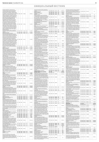 25Орловская правда | 8 декабря 2015 года
ОФИЦИАЛЬНЫЙ ВЕСТНИК
Основное мероприятие 2 «Комплексное об-
устройство населенных пунктов, расположенных
в сельской местности, объектами социальной и
инженерной инфраструктуры, автомобильными
дорогами общего пользования с твердым покрыти-
ем, ведущими от сети автомобильных дорог общего
пользования к ближайшим общественно значимым
объектам сельских населенных пунктов, а также к
объектам производства и переработки сельскохо-
зяйственной продукции» в рамках государственной
программы Орловской области «Устойчивое раз-
витие сельских территорий Орловской области на
2014–2017 годы и на период до 2020 года»
007 0400 0409 Г120000     340 569,2
Реализация мероприятий федеральной целе-
вой программы «Устойчивое развитие сельских
территорий на 2014–2017 годы и на период до
2020 года» в рамках основного мероприятия 2
«Комплексное обустройство населенных пунктов,
расположенных в сельской местности, объекта-
ми социальной и инженерной инфраструктуры,
автомобильными дорогами общего пользования
с твердым покрытием, ведущими от сети автомо-
бильных дорог общего пользования к ближайшим
общественно значимым объектам сельских насе-
ленных пунктов, а также к объектам производства
и переработки сельскохозяйственной продукции»
в рамках государственной программы Орловской
области «Устойчивое развитие сельских террито-
рий Орловской области на 2014–2017 годы и на
период до 2020 года»
007 0400 0409 Г125018     216 780,5
Капитальные вложения в объекты недвижимого
имущества государственной (муниципальной) соб-
ственности
007 0400 0409 Г125018 400   216 780,5
Бюджетные инвестиции 007 0400 0409 Г125018 410   216 780,5
Целевые безвозмездные поступления 007 0400 0409 Г125018 410 2 216 780,5
Капитальное строительство в рамках софинанси-
рования мероприятий федеральной целевой про-
граммы «Устойчивое развитие сельских территорий
на 2014–2017 годы и на период до 2020 года» в
рамках основного мероприятия 2 «Комплексное
обустройство населенных пунктов, расположенных
в сельской местности, объектами социальной и
инженерной инфраструктуры, автомобильными
дорогами общего пользования с твердым покрыти-
ем, ведущими от сети автомобильных дорог общего
пользования к ближайшим общественно значимым
объектам сельских населенных пунктов, а также к
объектам производства и переработки сельскохо-
зяйственной продукции» в рамках государственной
программы Орловской области «Устойчивое раз-
витие сельских территорий Орловской области на
2014–2017 годы и на период до 2020 года»
007 0400 0409 Г127231     123 788,7
Капитальные вложения в объекты недвижимого
имущества государственной (муниципальной) соб-
ственности
007 0400 0409 Г127231 400   123 788,7
Бюджетные инвестиции 007 0400 0409 Г127231 410   123 788,7
Областные средства 007 0400 0409 Г127231 410 1 123 788,7
Государственная программа Орловской области
«Подготовка и проведение празднования 450-ле-
тия основания города Орла (2012–2016 годы)»
007 0400 0409 П900000     168 070,8
Подпрограмма «Мероприятия в области благоу-
стройства, жилищно-коммунального хозяйства и
дорожного строительства, связанные с подготовкой
и проведением празднования 450-летия основа-
ния города Орла» государственной программы
Орловской области «Подготовка и проведение
празднования 450-летия основания города Орла
(2012–2016 годы)»
007 0400 0409 П910000     168 070,8
Реализация мероприятий подпрограммы «Ав-
томобильные дороги» федеральной целевой
программы «Развитие транспортной системы
России (2010-2020 годы)» в рамках подпрограммы
«Мероприятия в области благоустройства, жилищ-
но-коммунального хозяйства и дорожного строи-
тельства, связанные с подготовкой и проведением
празднования 450-летия основания города Орла»
государственной программы Орловской области
«Подготовка и проведение празднования 450-ле-
тия основания города Орла (2012–2016 годы)»
007 0400 0409 П915115     154 220,8
Межбюджетные трансферты 007 0400 0409 П915115 500   154 220,8
Субсидии 007 0400 0409 П915115 520   154 220,8
Целевые безвозмездные поступления 007 0400 0409 П915115 520 2 154 220,8
Капитальное строительство в рамках подпро-
граммы «Мероприятия в области благоустройства,
жилищно-коммунального хозяйства и дорожного
строительства, связанные с подготовкой и прове-
дением празднования 450-летия основания города
Орла» государственной программы Орловской
области «Подготовка и проведение празднования
450-летия основания города Орла (2012–2016
годы)»
007 0400 0409 П917231     13 850,0
Межбюджетные трансферты 007 0400 0409 П917231 500   13 850,0
Субсидии 007 0400 0409 П917231 520   13 850,0
Областные средства 007 0400 0409 П917231 520 1 13 850,0
Государственная программа Орловской области
«Развитие транспортной системы в Орловской
области (2013–2018 годы)»
007 0400 0409 ПГ00000     2 906 635,0
Подпрограмма «Совершенствование и развитие
сети автомобильных дорог общего пользования
Орловской области (2013–2018 годы)» государст-
венной программы Орловской области «Развитие
транспортной системы в Орловской области
(2013–2018 годы)»
007 0400 0409 ПГ10000     2 906 635,0
Финансовое обеспечение дорожной деятельности
в рамках подпрограммы «Совершенствование и
развитие сети автомобильных дорог общего поль-
зования Орловской области (2013–2018 годы)»
государственной программы Орловской области
«Развитие транспортной системы в Орловской
области (2013–2018 годы)»
007 0400 0409 ПГ15390     158 946,8
Межбюджетные трансферты 007 0400 0409 ПГ15390 500   158 946,8
Субсидии 007 0400 0409 ПГ15390 520   158 946,8
Целевые безвозмездные поступления 007 0400 0409 ПГ15390 520 2 158 946,8
Реализация мероприятий региональных программ
в сфере дорожного хозяйства по решениям Пра-
вительства Российской Федерации в рамках под-
программы «Совершенствование и развитие сети
автомобильных дорог общего пользования Орлов-
ской области (2013–2018 годы)» г
