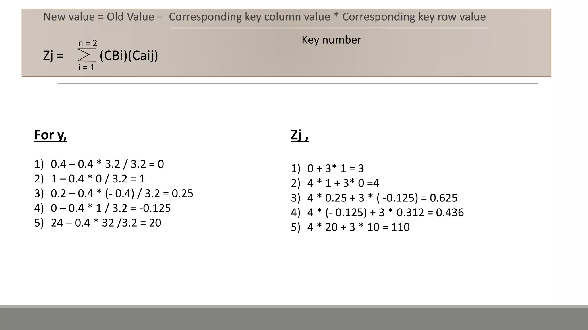 New value = Old Value – Corresponding key column value * Corresponding key row value
Key number
For y,
1) 0.4 – 0.4 * 3.2 / 3.2 = 0
2) 1 – 0.4 * 0 / 3.2 = 1
3) 0.2 – 0.4 * (- 0.4) / 3.2 = 0.25
4) 0 – 0.4 * 1 / 3.2 = -0.125
5) 24 – 0.4 * 32 /3.2 = 20
Zj ,
1) 0 + 3* 1 = 3
2) 4 * 1 + 3* 0 =4
3) 4 * 0.25 + 3 * ( -0.125) = 0.625
4) 4 * (- 0.125) + 3 * 0.312 = 0.436
5) 4 * 20 + 3 * 10 = 110
Zj = (CBi)(Caij)
i = 1
n = 2
 