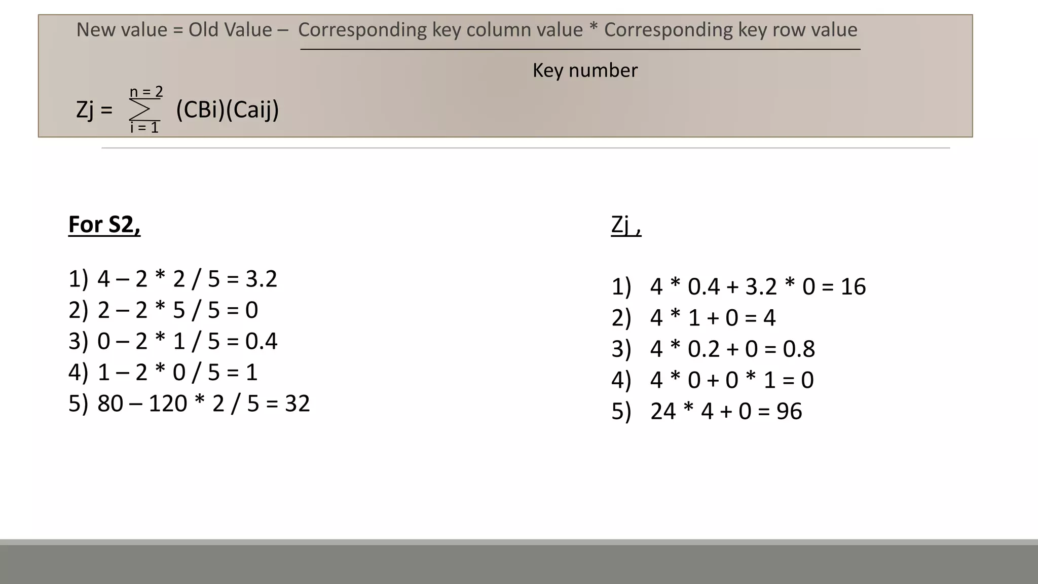 New value = Old Value – Corresponding key column value * Corresponding key row value
Key number
For S2,
1) 4 – 2 * 2 / 5 = 3.2
2) 2 – 2 * 5 / 5 = 0
3) 0 – 2 * 1 / 5 = 0.4
4) 1 – 2 * 0 / 5 = 1
5) 80 – 120 * 2 / 5 = 32
Zj ,
1) 4 * 0.4 + 3.2 * 0 = 16
2) 4 * 1 + 0 = 4
3) 4 * 0.2 + 0 = 0.8
4) 4 * 0 + 0 * 1 = 0
5) 24 * 4 + 0 = 96
Zj = (CBi)(Caij)
i = 1
n = 2
 