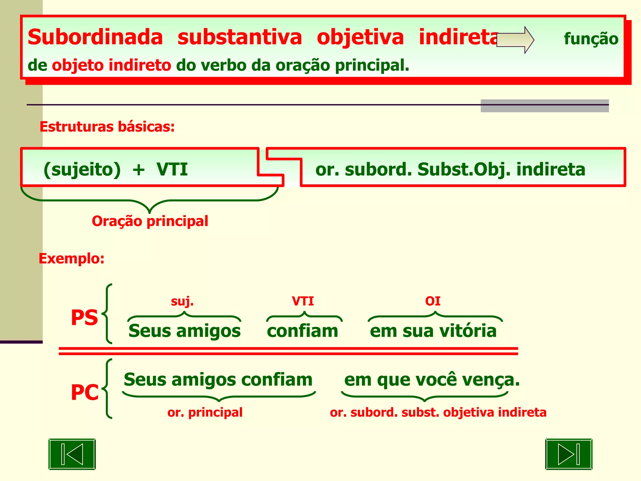 Subordinada substantiva objetiva indireta função de  objeto indireto  do verbo da oração principal.   Estruturas básicas: Oração principal (sujeito)  +  VTI   or. subord. Subst.Obj. indireta Exemplo: suj.    VTI   OI Seus amigos  confiam  em sua vitória PS Seus amigos confiam  em que você vença.   or. principal  or. subord. subst. objetiva indireta  PC 