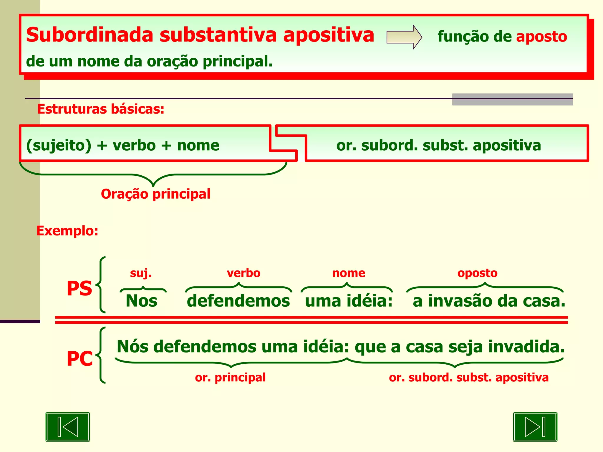 Subordinada substantiva apositiva  função de  aposto  de um nome da oração principal.   Estruturas básicas: Exemplo: Oração principal (sujeito) + verbo + nome      or. subord. subst. apositiva suj.  verbo  nome  oposto Nos  defendemos  uma idéia:  a invasão da casa. PS Nós defendemos uma idéia: que a casa seja invadida. or. principal  or. subord. subst. apositiva  PC 