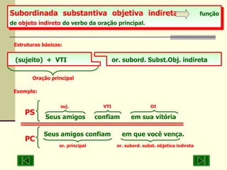 Subordinada substantiva objetiva indireta função de  objeto indireto  do verbo da oração principal.   Estruturas básicas: Oração principal (sujeito)  +  VTI   or. subord. Subst.Obj. indireta Exemplo: suj.    VTI   OI Seus amigos  confiam  em sua vitória PS Seus amigos confiam  em que você vença.   or. principal  or. subord. subst. objetiva indireta  PC 