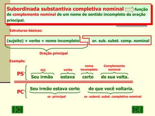 Subordinada substantiva completiva nominal  função de  complemento nominal  de um nome de sentido incompleto da oração principal.   Estruturas básicas: Oração principal (sujeito) + verbo + nome incompleto   or. sub. subst. comp. nominal Exemplo: suj.  verbo Seu irmão  estava  certo  de sua volta. PS Seu irmão estava certo  de que você voltaria. or. principal  or. subord. subst. completiva nominal  PC nome incompleto Complementonominal 