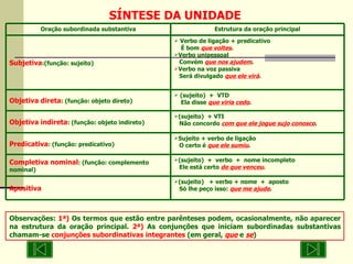 SÍNTESE DA UNIDADE Observações:  1ª)  Os termos que estão entre parênteses podem, ocasionalmente, não aparecer na estrutura da oração principal.  2ª)  As conjunções que iniciam subordinadas substantivas chamam-se  conjunções subordinativas integrantes  (em geral,  que  e  se ) (sujeito)  + verbo + nome  +  aposto Só lhe peço isso:  que me ajude . Apositiva (sujeito)  +  verbo  +  nome incompleto Ele está certo  de que venceu . Completiva nominal : (função: complemento nominal) Sujeito + verbo de ligação O certo é  que ele sumiu . Predicativa : (função: predicativo) (sujeito)  + VTI  Não concordo  com que ele jogue sujo conosco . Objetiva indireta : (função: objeto indireto) (sujeito)  +  VTD  Ela disse  que viria cedo . Objetiva direta : (função: objeto direto)  Verbo de ligação + predicativo  É bom  que voltes . Verbo unipessoal Convém  que nos ajudem . Verbo na voz passiva Será divulgado  que ele virá . Subjetiva :(função: sujeito) Estrutura da oração principal Oração subordinada substantiva 