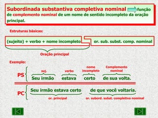 Subordinada substantiva completiva nominal  função de  complemento nominal  de um nome de sentido incompleto da oração principal.   Estruturas básicas: Oração principal (sujeito) + verbo + nome incompleto   or. sub. subst. comp. nominal Exemplo: suj.  verbo Seu irmão  estava  certo  de sua volta. PS Seu irmão estava certo  de que você voltaria. or. principal  or. subord. subst. completiva nominal  PC nome incompleto Complementonominal 