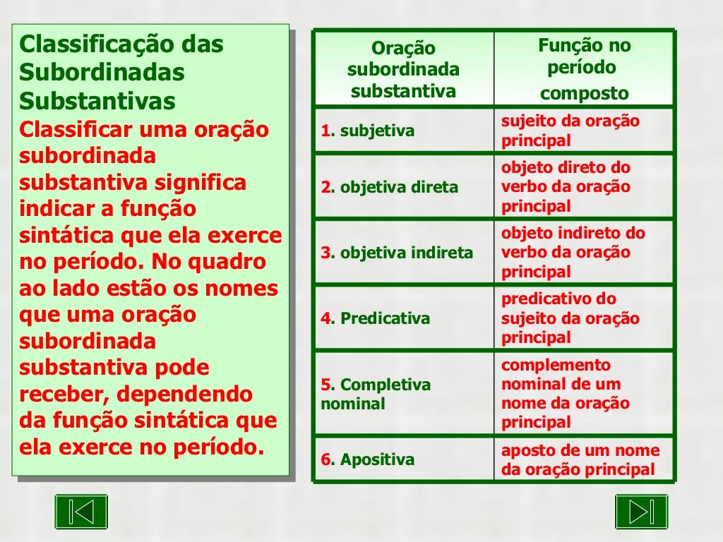 Classifique As Orações Subordinadas Adverbiais