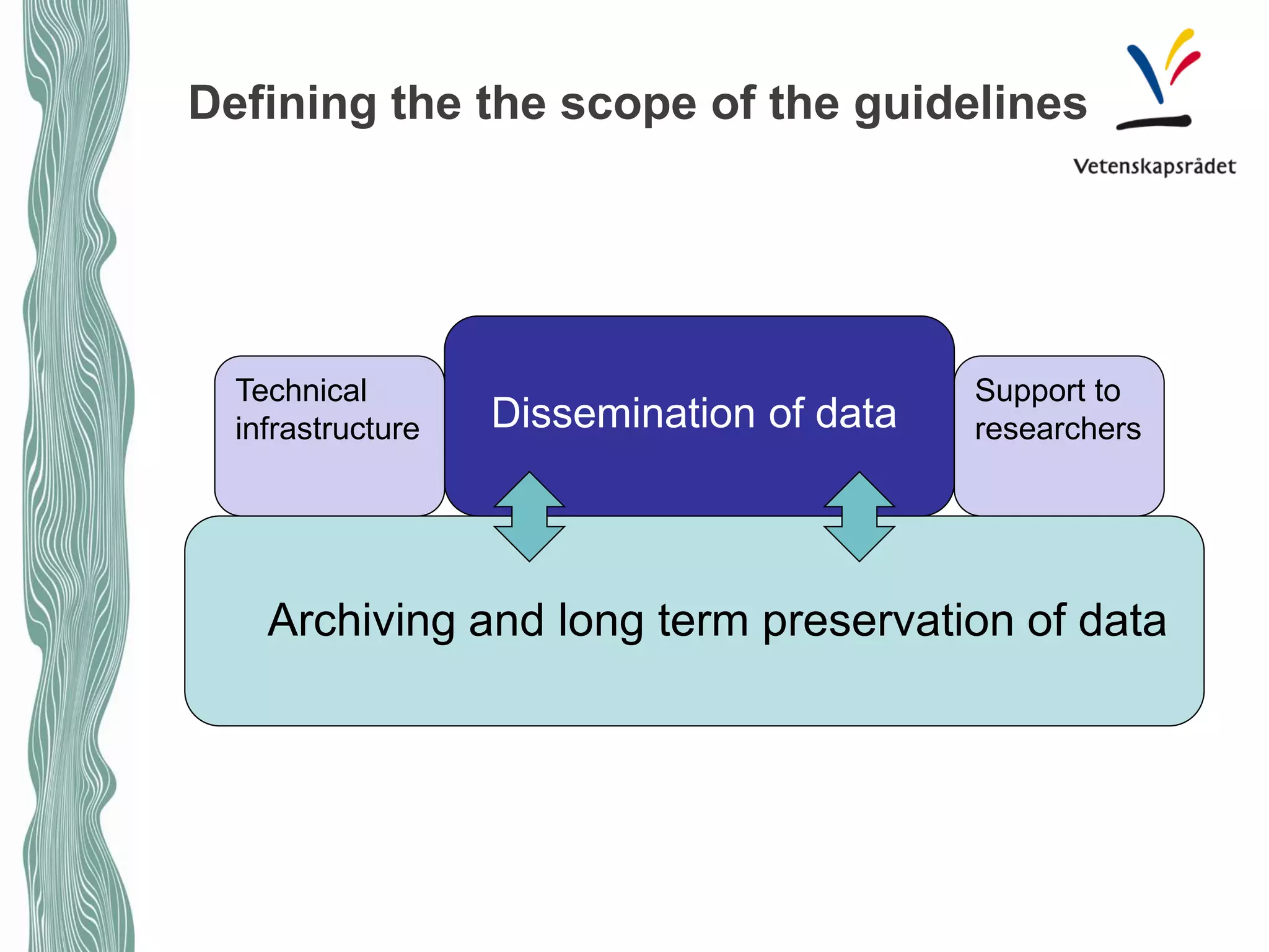 Archiving and long term preservation of data 
Dissemination of data 
Technical infrastructure 
Support to researchers 
Defining the the scope of the guidelines  