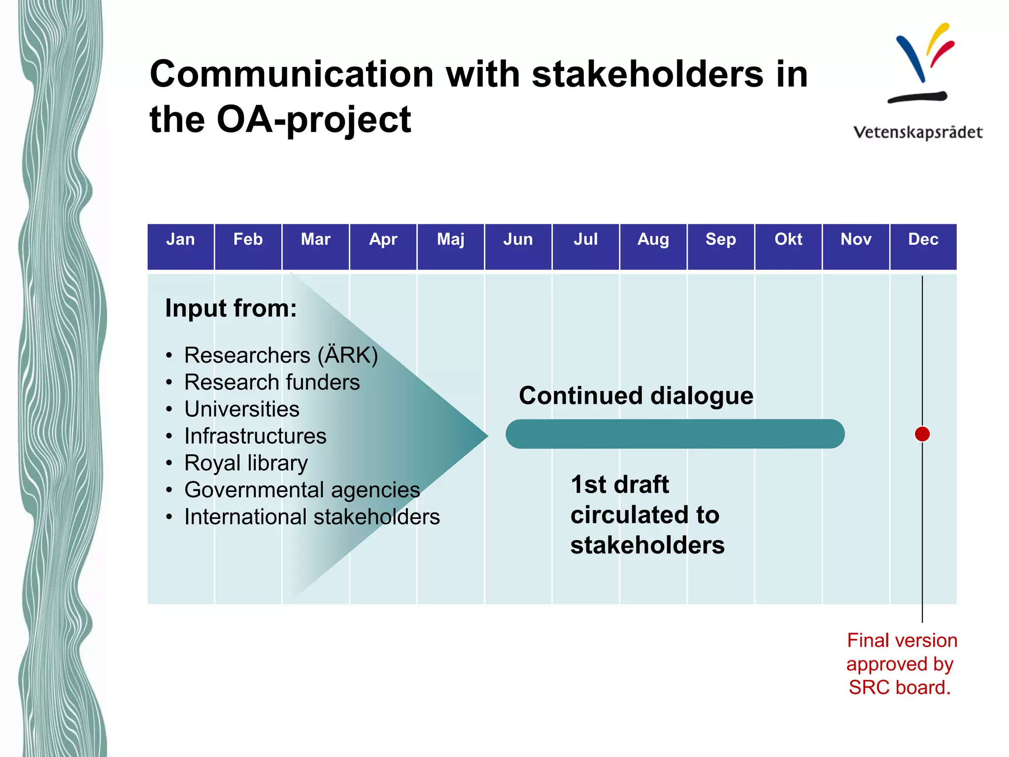 Jan 
Feb 
Mar 
Apr 
Maj 
Jun 
Jul 
Aug 
Sep 
Okt 
Nov 
Dec 
Input from: 
• 
Researchers (ÄRK) 
• 
Research funders 
• 
Universities 
• 
Infrastructures 
• 
Royal library 
• 
Governmental agencies 
• 
International stakeholders 
Continued dialogue 
Final version approved by SRC board. 
Communication with stakeholders in the OA-project 
1st draft circulated to stakeholders  