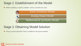 Stage 2. Establishment of the Model
 While modeling a specific problem, various symbols are used
Iconic (imitation) Model
Analog (linear) Model
Mathematical (symbolic) Model
Stage 3. Obtaining Model Solution
 Using a proper algorithm that is suitable for the given probelm
 