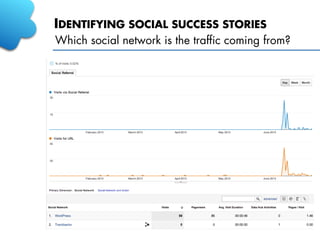 IDENTIFYING SOCIAL SUCCESS STORIES
Which social network is the traffic coming from?
 