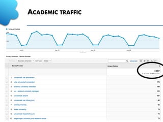 ACADEMIC TRAFFIC
 