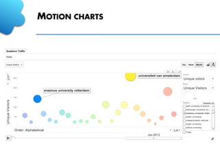 MOTION CHARTS
 