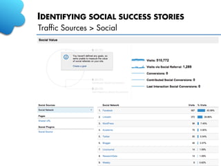 IDENTIFYING SOCIAL SUCCESS STORIES
Traffic Sources > Social
 