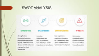 SWOT ANALYSIS
 