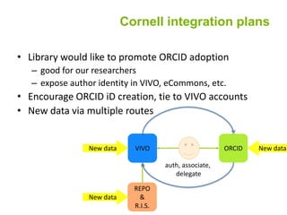 Cornell integration plans
• Library would like to promote ORCID adoption
– good for our researchers
– expose author identity in VIVO, eCommons, etc.
• Encourage ORCID iD creation, tie to VIVO accounts
• New data via multiple routes
REPO
&
R.I.S.
VIVO ORCIDNew data
New data
New data
auth, associate,
delegate
 