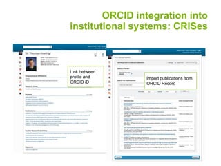 ORCID integration into
institutional systems: CRISes
Link between
profile and
ORCID iD
Import publications from
ORCID Record
 