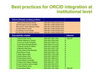 Best practices for ORCID integration at
institutional level
 