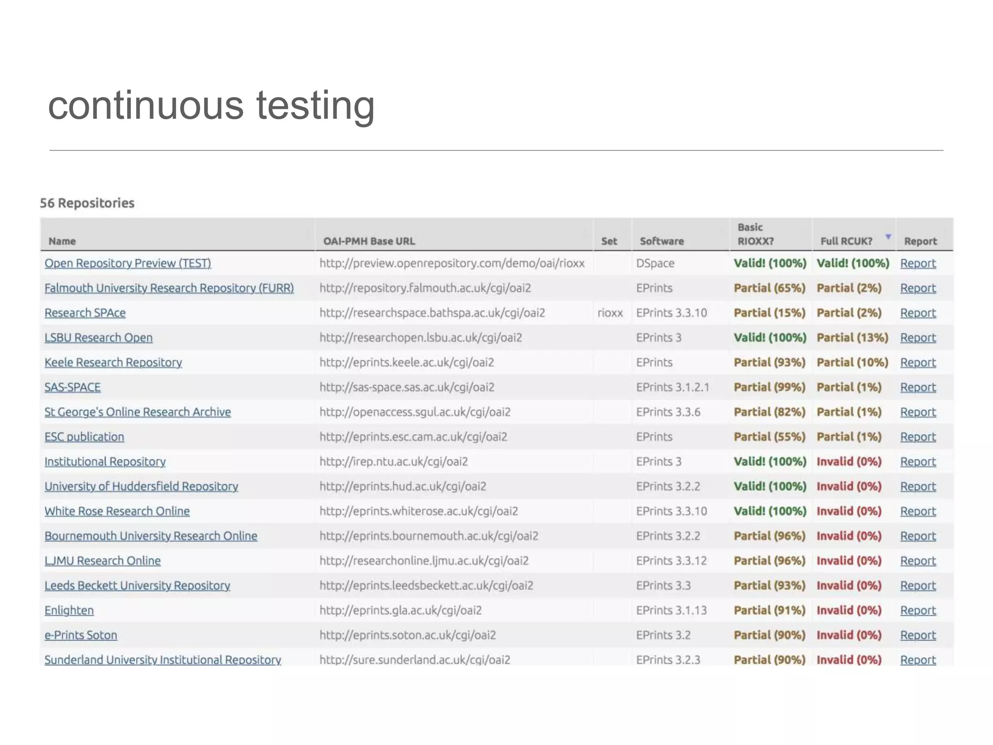 continuous testing
 