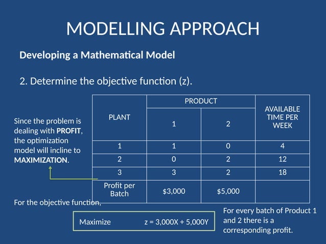 Introduction to Operations Research and Linear Programming | PPT