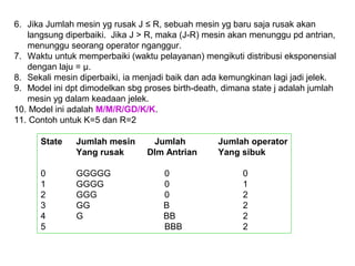 6. Jika Jumlah mesin yg rusak J ≤ R, sebuah mesin yg baru saja rusak akan
langsung diperbaiki. Jika J > R, maka (J-R) mesin akan menunggu pd antrian,
menunggu seorang operator nganggur.
7. Waktu untuk memperbaiki (waktu pelayanan) mengikuti distribusi eksponensial
dengan laju = μ.
8. Sekali mesin diperbaiki, ia menjadi baik dan ada kemungkinan lagi jadi jelek.
9. Model ini dpt dimodelkan sbg proses birth-death, dimana state j adalah jumlah
mesin yg dalam keadaan jelek.
10. Model ini adalah M/M/R/GD/K/K.
11. Contoh untuk K=5 dan R=2
State Jumlah mesin Jumlah Jumlah operator
Yang rusak Dlm Antrian Yang sibuk
0 GGGGG 0 0
1 GGGG 0 1
2 GGG 0 2
3 GG B 2
4 G BB 2
5 BBB 2
 