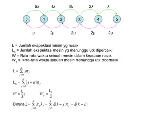 0 1 2 4 5
5λ 4λ 3λ 2λ λ
µ 2μ 2μ 2μ 2μ
3
L = Jumlah ekspektasi mesin yg rusak
Lq = Jumlah ekspektasi mesin yg menunggu utk diperbaiki
W = Rata-rata waktu sebuah mesin dalam keadaan rusak
Wq = Rata-rata waktu sebuah mesin menunggu utk diperbaiki.
( )
( ) ( )∑ ∑ −=−==
==
∑ −=
∑=
= =
=
=
K
j
K
j
jjj
q
K
Rj
j
K
j
j
LKjk
WW
Rj
j
0 0
0
;
λπλλπλ
λλ
π
π
Dimana
LL
L
L
q
q
 